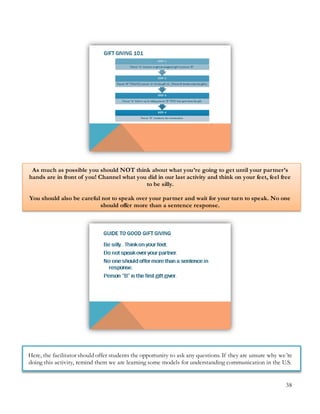 38
As much as possible you should NOT think about what you’re going to get until your partner’s
hands are in front of you! Channel what you did in our last activity and think on your feet, feel free
to be silly.
You should also be careful not to speak over your partner and wait for your turn to speak. No one
should offer more than a sentence response.
Here, the facilitator should offer students the opportunity to ask any questions. If they are unsure why we’re
doing this activity, remind them we are learning some models for understanding communication in the U.S.
 