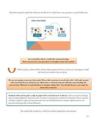 53
After discussing the model, the facilitator should ask if students have any questions or need clarification.
As a reminder, this is a model for communicating.
Does anyone have any questions or thoughts about this model?
Following this, students will be asked to find a partner they have not met yet and engage in small
talk based on a scenario they are given.
We are now going to practice this model. Please find a partner to small talk with. I will walk around
with scenarios for you. Each of you will receive a scenario and you will take turns leading the
conversation. Whoever traveled furthest to campus will go first. You should discuss each topic for
about three minutes.
Students will each be given a slip of paper with a scenario on it to discuss. These scenarios will range
from leaving Longfellow after class with a classmate to running into a professor in Gutman. These scenarios
will allow students to play with real situations they may find themselves in and give opportunities to ask
questions about possible cultural difference.
The model slide should stay visible for students during their conversations.
 