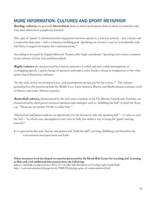 59
MORE INFORMATION: CULTURES AND SPORT METAPHOR
Bowling cultures, are generally hierarchical, those in which participants defer to those in authority and
wait until others have completely finished.
This type of “game” is characterized by long pauses between speakers, a low key attitude – low volume and
a somewhat slow pace – and a consensus-building goal. Speaking out of turn is seen as “considerably rude
and likely to negatively impact the communications.”
According to research by linguist Deborah Tannen, this “high considerate” speaking style is most common
in the cultures of East Asia and Switzerland.
Rugby cultures are characterized by common patterns of verbal and non-verbal interruptions or
overlapping speech, a quick change of speakers and topics, and a louder volume in comparison to the other
sports-based discussion analogies.
“In this style, active involvement is key, and interruptions are just par for the course.”² The cultures
generalized to this pattern include the Middle East, Latin America, Russia, and Mediterranean cultures, such
as Greece, and some African countries.
Basketball cultures, characterized by the style most common in the US, Britain, Canada and Australia, are
characterized by short pauses between speakers and strategies such as “dribbling the ball” to hold the floor,
e.g., “There are two points I’d like to make here.”
“Hesitations and pauses indicate an opportunity for the listener to take the speaking role” – to take or steal
the ball – “in which case, interruption is not seen as rude, but rather a way to keep the ‘game’ moving
forward.”
It is expected in this style that no one person will “hold the ball” too long (dribbling) and therefore the
conversation must pass back and forth.
These resources were developed on material presented by the Derek Bok Center for teaching and Learning
at Harvard, with additional information from the following:
https://uminntilt.wordpress.com/2011/11/14/play-ball-discussion-as-bowling-rugby-basketball/
http://xucommunication.blogspot.com/2008/02/playing-game-of-communication.html
 