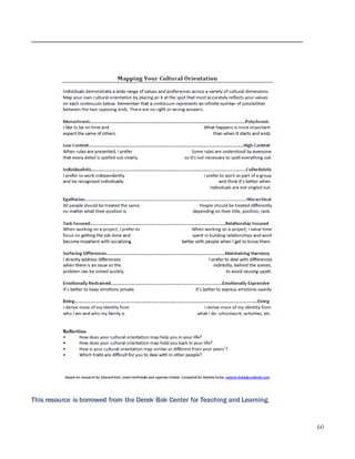 60
This resource is borrowed from the Derek Bok Center for Teaching and Learning.
 