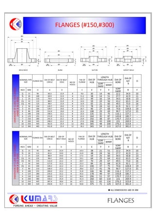 FLANGES
FLANGES (#150,#300)
ALL DIMENSIONS ARE IN MM
C
Y
Y
C
WELD NECK
2
2
SLIP ON
NOMINAL PIPE
SIZE
FLANGE DIA
DIA OF BOLT
CIRCLE
DIA OF BOLT
HOLE NO OF
HOLES
THK OF
FLANGE
DIA OF
HUB
LENGTH
THROUGH HUB DIA OF
BORE
DIA OF
R/F
R
D
SORF
SWRF
WNRF
INCH MM O A D C E Y Y
SORF
SWRF
R F
1
2 15 90 60.3 15.9 4 9.6 30 14 46 22.2 34.9 10
3
4 20 100 69.9 15.9 4 11.2 38 14 51 27.7 42.9 11
1 25 110 79.4 15.9 4 12.7 49 16 54 34.5 50.8 13
11
4 32 115 88.9 15.9 4 14.3 59 19 56 43.2 63.5 14
11
2 40 125 98.4 15.9 4 15.9 65 21 60 49.5 73.0 16
2 50 150 120.7 19.0 4 17.5 78 24 62 61.9 92.1 17
3 65 180 139.7 19.0 4 20.7 90 27 68 74.6 104.8 19
4 80 190 152.4 19.0 4 22.3 108 29 69 90.7 127.0 21
5 100 230 190.5 22.2 8 22.3 135 32 75 116.1 157.2 --
6 125 255 215.9 22.2 8 22.3 164 35 87 143.8 185.7 --
7 150 280 241.3 22.2 8 23.9 192 38 87 170.7 215.9 --
8 200 345 298.5 22.2 8 27.0 246 43 100 221 269.9 --
10 250 405 362.0 25.4 12 28.6 305 48 100 276.2 323.8 --
12 300 485 431.8 25.4 12 30.2 365 54 113 327.0 381.0 ---
NOMINAL PIPE
SIZE
FLANGE DIA
DIA OF BOLT
CIRCLE
DIA OF
BOLT HOLE NO OF
HOLES
THK OF
FLANGE
DIA OF
HUB
LENGTH
THROUGH HUB DIA OF
BORE
DIA OF
R/F
R
D
SORF
SWRF
WNRF
INCH MM O A D C E Y Y
SORF
SWRF
R F
1
2 15 95 66.7 15.9 4 14.3 38 21 51 22.2 34.9 10
3
4 20 115 82.6 19.0 4 15.9 48 24 56 27.7 42.9 11
1 25 125 88.9 19.0 4 17.5 54 25 60 34.5 50.8 13
11
4 32 135 98.4 19.0 4 19.1 64 25 64 43.2 63.5 14
11
2 40 155 114.3 22.2 4 20.7 70 29 67 49.5 73.0 16
2 50 165 127.0 22.2 8 22.3 84 32 68 61.9 92.1 17
21
2 65 190 149.2 22.2 8 25.4 100 37 75 74.6 104.8 19
3 80 210 168.3 22.2 8 28.6 117 41 78 90.7 127.0 21
4 100 255 200.0 22.2 8 31.8 146 46 84 116.1 157.2 --
5 125 280 235.0 22.2 8 35.0 178 49 97 143.8 185.7 --
6 150 320 269.9 22.2 12 36.6 206 51 97 170.7 215.9 --
8 200 380 330.2 25.4 12 41.3 260 60 110 221 269.9 --
10 250 445 387.4 28.6 16 47.7 321 65 116 276.2 323.8 --
12 300 520 450.8 31.7 16 50.8 375 71 129 327.0 381.0 ---
Y
C2
SOCKET WELD
C
BLIND
2
DIMENSIONOFCLASS300FLANGES
(ASMEB16.52013)
DIMENSIONOFCLASS150FLANGES
(ASMEB16.52013)
 