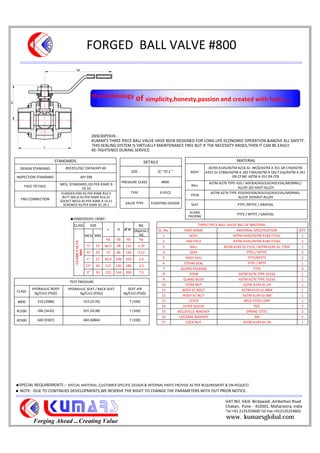 FORGED BALL VALVE #800
Forging Ahead ...Creating Value
KUMAR'S THREE PIECE BALL VALVE HAVE BEEN DESIGNED FOR LONG LIFE ECONOMIC OPERATION &ABOVE ALL SAFETY .
THIS SEALING SYSTEM IS VIRTUALLY MAINTENANCE FREE BUT IF THE NECESSITY ARISES,THEN IT CAN BE EASILY
RE-TIGHTENED DURING SERVICE.
DETAILS
SIZE 1
2'' TO 2 ''
PRESSURE CLASS #800
TYPE 3-PIECE
VALVE TYPE FLOATING DESIGN
MATERIAL
BODY
ASTM A105/ASTM A216 Gr. WCB/ASTM A 351 GR CF8/ASTM
A351 Gr.CF8M/ASTM A 182 F304/ASTM A 182 F316/ASTM A 351
GR CF3M ASTM A 351 GR CF8
BALL
ASTM A276 TYPE 410 / AISI304/AISI316/AISI316L/MONNEL/
ALLOY 20/ HAST-ALLOY
STEM
ASTM A276 TYPE 410/AISI304/AISI316/AISI316L/MONNEL
ALLOY 20/HAST-ALLOY
SEAT PTFE /RPTFE / GRAFOIL
GLAND
PACKING
PTFE / RPTFE / GRAFOIL
STANDARDS
DESIGN STANDARD BS5351/ISO 10434/API 6D
INSPECTION STANDARD API 598
FACE TO FACE
MFG. STANDARD /AS PER ASME B
16.10
END CONNECTION
FLANGED END AS PER ASME B16.5
BUTT WELD AS PER ASME B16.25
SOCKET WELD AS PER ASME B 16.11
SCREWED AS PER ASME B1.20.1
SPECIAL REQUIREMENTS :- SPECIAL MATERIAL ,CUSTOMER SPECIFIC DESIGN & INTERNAL PARTS PROVIDE AS PER REQUIREMENT & ON REQUEST.
THREE PIECE BALL VALVE BILL OF MATERIAL
SL. No. PART NAME MATERIAL SPECIFICATION QTY.
1 BODY ASTM A105/ASTM A182 F316L 1
2 END PIECE ASTM A105/ASTM A182 F316L 2
3 BALL ASTM A182 Gr.F316 / ASTM A182 Gr. F304 1
4 SEAT PTFE / RPTFE 2
5 BODY SEAL PTFE/RPTFE 2
6 STEAM SEAL PTFE / RPTF 1
7 GLAND PACKING PTFE 3
8 STEM ASTM A276 TYPE SS316 1
9 GLAND BUSH ASTM A276 TYPE SS316 1
10 STEM NUT ASTM A194 Gr.2H 1
11 BODY EC BOLT ASTM A193 Gr.B8M 1
12 BODY EC NUT ASTM A194 Gr.8M 1
13 LEVER MILD STEEL+ENP 1
14 LEVER SLEEVE PVC 1
15 BELLEVILLE WASHER SPRING STEEL 2
16 LOCKING WASHER MS 1
17 LOCK NUT ASTM A194 Gr.2H 1
'H'
L
'W'
DESCRIPTION:-
CLASS SIZE
L H
Wt.
GLOBEVALVE
800#
INCH MM
(Approx.)
KG
FB FB FB FB
15 66.5 58 115 1.74
20 75 86 130 3.12
1" 25 96.6 108 163 3.5
40 115 130 180 4.5
2" 50 125 144 200 7.5
TEST PRESSURE
CLASS
HYDRAULIC BODY
Kg/Cm2 (PSIG)
HYDRAULIC SEAT / BACK SEAT
Kg/Cm2 (PSIG)
SEAT AIR
Kg/Cm2 (PSIG)
#800 210 (2986) 153 (2176) 7 (100)
#1500 396 (5632) 291 (4138) 7 (100)
#2500 660 (9387) 484 (6884) 7 (100)
DIMENSIONS CHART:-
GAT NO. 54/6 Birdawadi ,Ambethan Road
Chakan, Pune - 410501. Maharastra, India
Tel:+91 2135254600 Tel Fax:+912135254602
www. kumarsglobal.com
the technology of simplicity,honesty,passion and created with heart.....
NOTE: -DUE TO CONTINUES DEVELOPMENTS,WE RESERVE THE RIGHT TO CHANGE THE PARAMETERS WITH OUT PRIOR NOTICE.
 