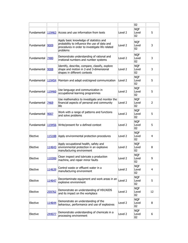 REQUIREMENT TO STUDY NQF LEVEL 4 IN SOUTH AFRICA visual data 5