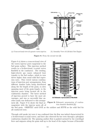 Hybrid Rocket propulsion | PDF