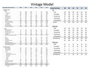China System Credit by Vintage 2008 2009 2010 2011 2012 2013
On Balance Sheet
Loans
LGFV 570 3,050 1,890 10 200 2,600
Real Estate 342 1,830 1,134 6 120 1,560
Others 228 1,220 756 4 80 1,040
Mining 103 184 211 236 262 160
Manufacturing 473 1,019 1,116 1,671 1,626 943
Construction 81 134 406 363 454 460
Transportation 352 689 745 349 409 356
Property 176 593 878 151 290 536
All other 498 404 -174 2,152 1,089 1,604
Total industry loans 2,253 6,073 5,072 4,932 4,330 6,659
Total consumer loans 454 2,084 982 1,438 1,030 2,440
Mortgage 185 1,532 1,070 856 641 1,637
Overseas loans 97 119 195 371 289 592
Policy bank loans 1,366 1,353 1,702 134 2,547 -786
Net new system loans 4,170 9,629 7,951 6,875 8,196 8,905
Bonds
Mining(Materials) 56 295 108 139 265 118
Manufacturing 75 146 246 288 561 0
Property + Construction 40 127 163 135 394 326
Transportation 31 159 138 69 143 111
All other 568 393 385 506 426 681
Net new private sector bonds 769 1,121 1,039 1,136 1,788 1,236
LGFV 107 338 315 355 962 1,100
Railway 76 98 189 99 150 149
Municipal 0 200 200 200 50 212
FINS (policy banks) 877 900 736 1,518 1,741 1,263
PBOC bills 1,234 -572 -354 -1,761 -784 -612
Central government 118 674 702 419 515 916
Net new government bonds 2,412 1,638 1,788 830 2,634 3,028
Net new system bonds 3,181 2,759 2,827 1,966 4,422 4,264
Off Balance Sheet
Fin guarantee 140 419 676 537 258 362
NSCA of WMP 225 107 1,257 815 235 331
Entrusted loan 426 678 875 1,296 846 2,980
LGFV -79 136 11 879 677 276
Trust 319 841 999 1,771 2,660 3,436
Infrastructure 0 148 176 21 634 952
Industrial and Commercial 0 245 292 410 914 1,039
Real Estate 0 69 82 256 0 345
Financial 0 2 149 439 123 524
Bonds 0 38 75 113 307 155
Stocks 6 15 18 24 41 89
Other 313 324 208 508 641 332
Discounted bills repo 240 480 1,486 -444 1,146 -300
Security firm's AMP 10 56 39 95 1,608 3,310
All other 441 107 332 466 1,406 997
Net new system shadow credit 1,801 2,688 5,664 4,536 8,159 11,116
Net new system credit 9,153 15,076 16,443 13,377 20,777 24,285
% of GDP 28% 43% 41% 28% 40% 41%
ChinaSystemCreditbyVintage 2008 2009 2010 2011 2012 2013
Total
o/wRE 1,825 4,081 4,831 3,305 4,661 8,146
o/wovercapacity 2,298 4,768 6,111 5,594 8,601 9,224
o/wconsumerloans 454 2,084 982 1,438 1,030 2,440
o/wothercorporate 904 1,490 1,344 2,431 2,267 3,333
o/wothergovernment 3,671 2,653 3,175 609 4,219 1,142
Totalsystem 9,153 15,076 16,443 13,377 20,777 24,285
OnBalanceSheet
o/wRE 1,562 4,124 4,315 3,139 4,176 6,431
o/wovercapacity 2,037 4,744 5,304 5,486 7,685 6,723
o/wconsumerloans 454 2,084 982 1,438 1,030 2,440
o/wothercorporate 768 1,399 1,147 2,238 1,965 2,635
o/wothergovernment 3,671 2,653 3,175 609 4,219 1,142
Totalonbalancesheet 8,492 15,004 14,923 12,911 19,074 19,370
93% 100% 91% 97% 92% 80%
OffBalanceSheet
o/wRE 263 -43 516 165 485 1,715
o/wovercapacity 260 24 807 108 916 2,501
o/wconsumerloans 0 0 0 0 0 0
o/wothercorporate 136 90 197 192 302 698
o/wothergovernment 0 0 0 0 0 0
Totaloffbalancesheet 660 72 1,520 466 1,703 4,915
Vintage Model
 