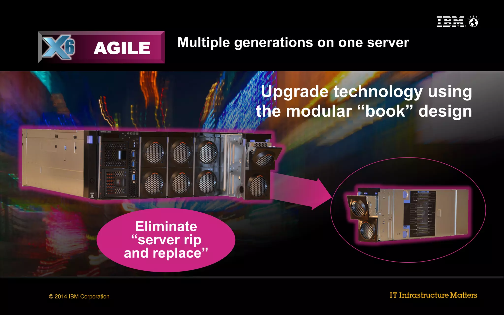 AGILE

Multiple generations on one server

Upgrade technology using
the modular “book” design

Eliminate
“server rip
and replace”
© 2014 IBM Corporation

 