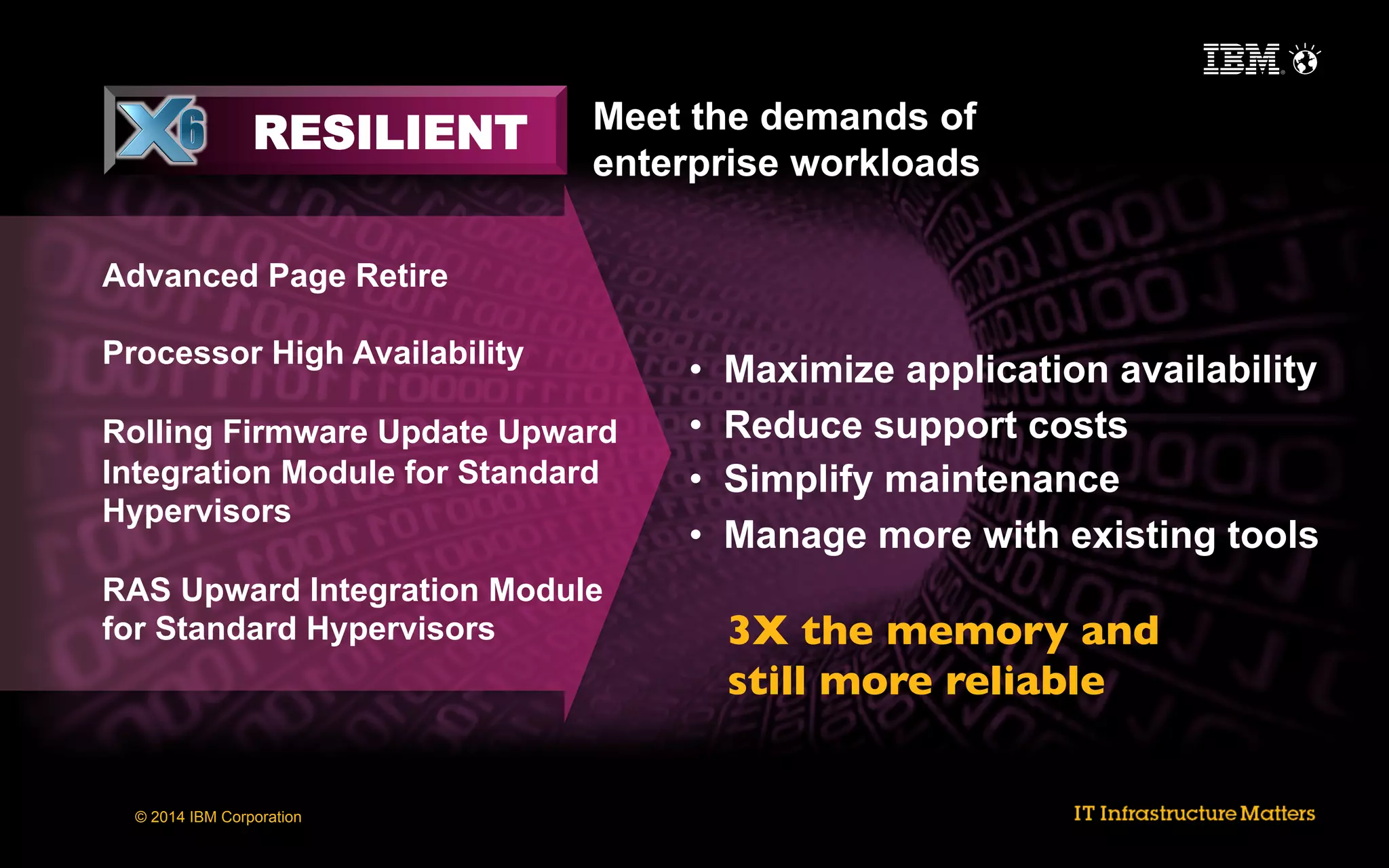 RESILIENT

Meet the demands of
enterprise workloads

Advanced Page Retire
Processor High Availability
Rolling Firmware Update Upward
Integration Module for Standard
Hypervisors
RAS Upward Integration Module
for Standard Hypervisors

© 2014 IBM Corporation

• 
• 
• 
• 

Maximize application availability
Reduce support costs
Simplify maintenance
Manage more with existing tools

3X the memory and 
still more reliable	


 