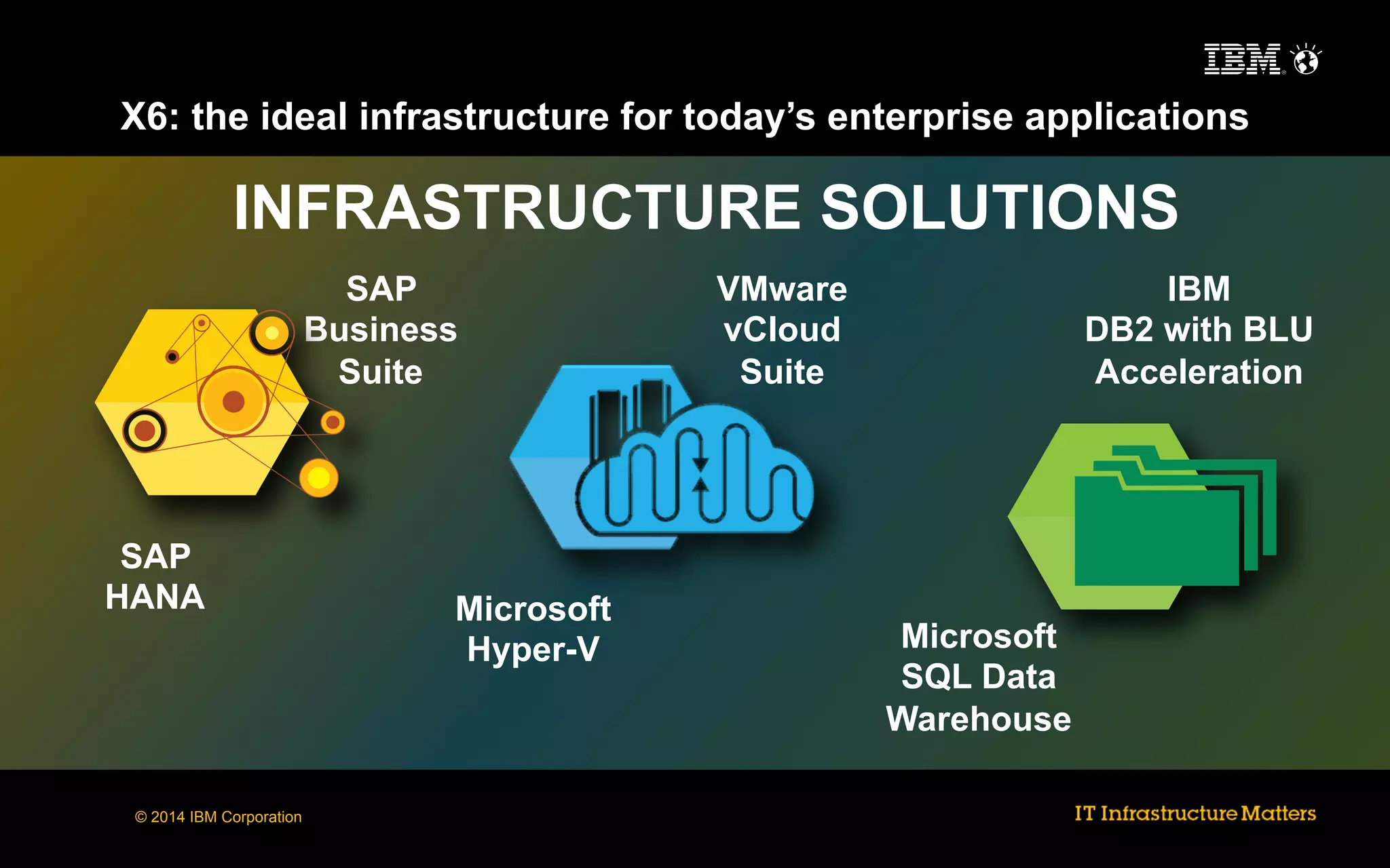 X6: the ideal infrastructure for today’s enterprise applications

INFRASTRUCTURE SOLUTIONS
SAP
Business
Suite

SAP
HANA

© 2014 IBM Corporation

Microsoft
Hyper-V

VMware
vCloud
Suite

IBM
DB2 with BLU
Acceleration

Microsoft
SQL Data
Warehouse

 