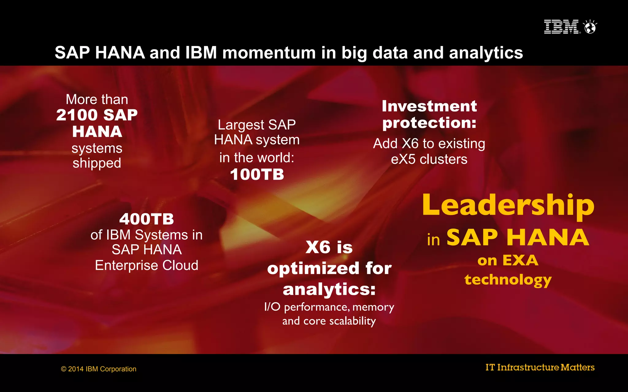 SAP HANA and IBM momentum in big data and analytics
More than

2100 SAP
HANA
systems
shipped

Largest SAP
HANA system
in the world:

100TB

Investment
protection:
Add X6 to existing
eX5 clusters

Leadership 	


400TB

of IBM Systems in
SAP HANA
Enterprise Cloud

X6 is
optimized for
analytics:

I/O performance, memory
and core scalability	


© 2014 IBM Corporation

in SAP

HANA	


on EXA 
technology	


 