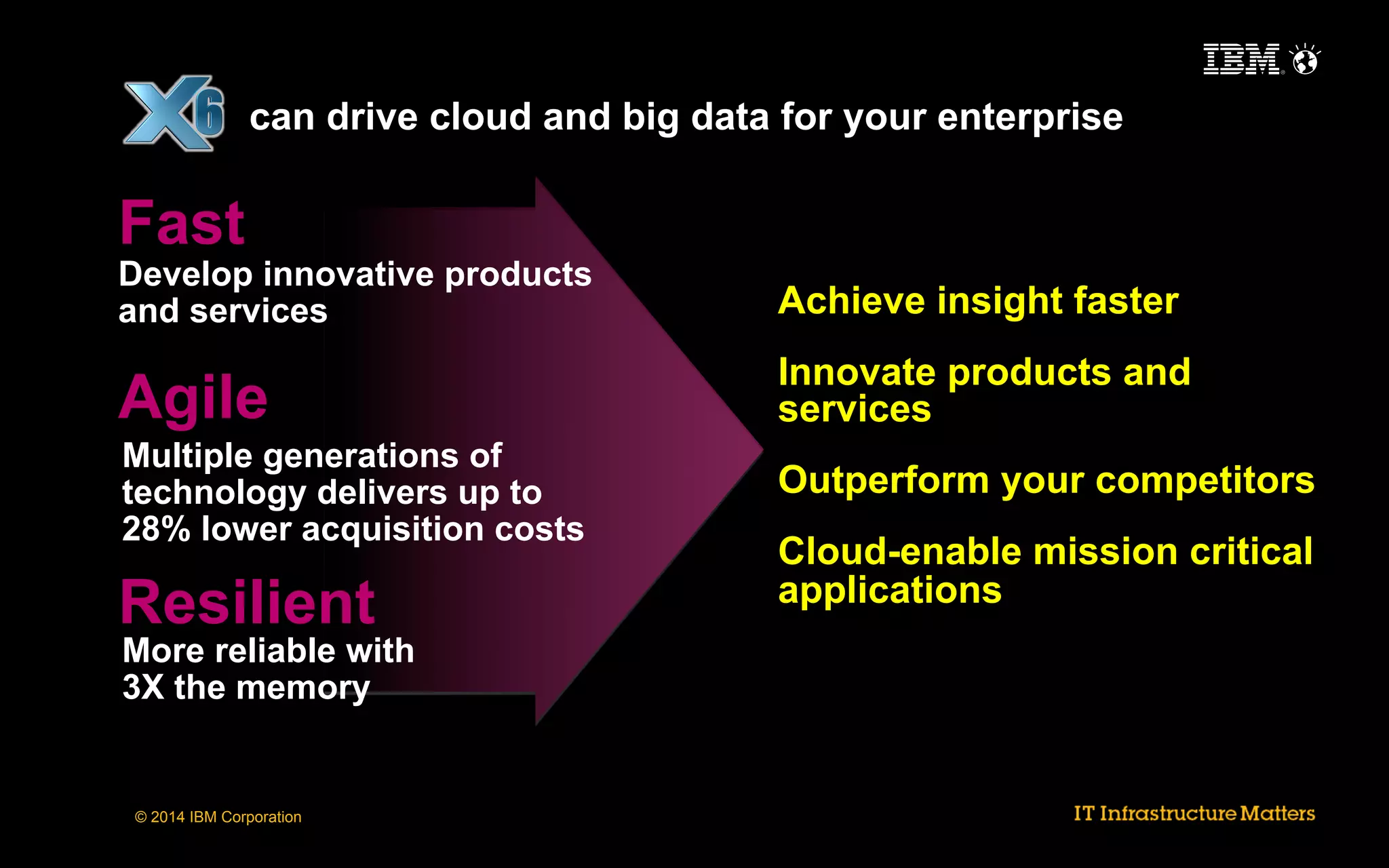 can drive cloud and big data for your enterprise

Fast

Develop innovative products
and services

Achieve insight faster

Agile

Innovate products and
services

Multiple generations of
technology delivers up to
28% lower acquisition costs

Outperform your competitors

Resilient

More reliable with
3X the memory

© 2014 IBM Corporation

Cloud-enable mission critical
applications

 