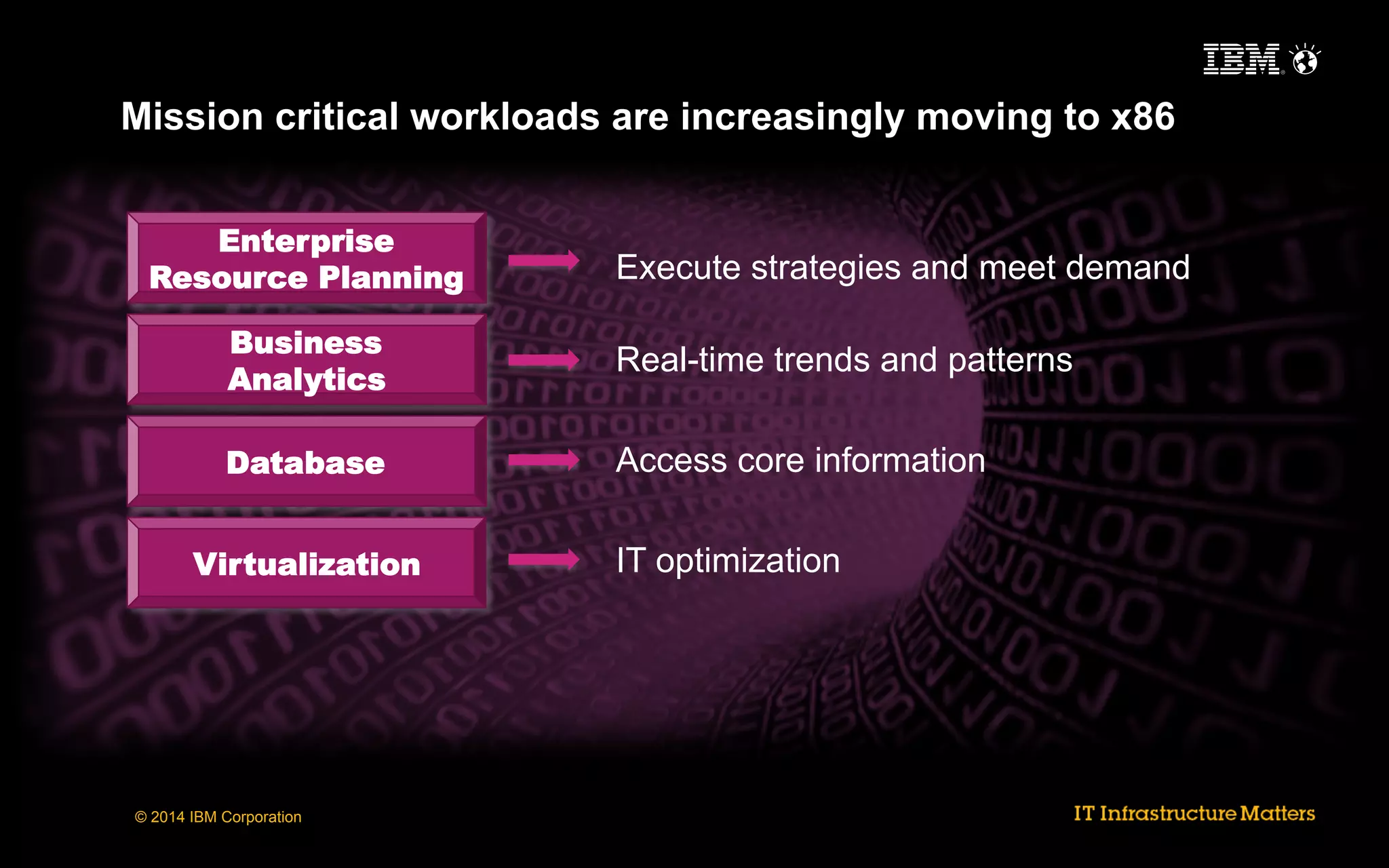 Mission critical workloads are increasingly moving to x86
Enterprise
Resource Planning

Execute strategies and meet demand

Business
Analytics

Real-time trends and patterns	


Database

Access core information	


Virtualization

© 2014 IBM Corporation

IT optimization	


 