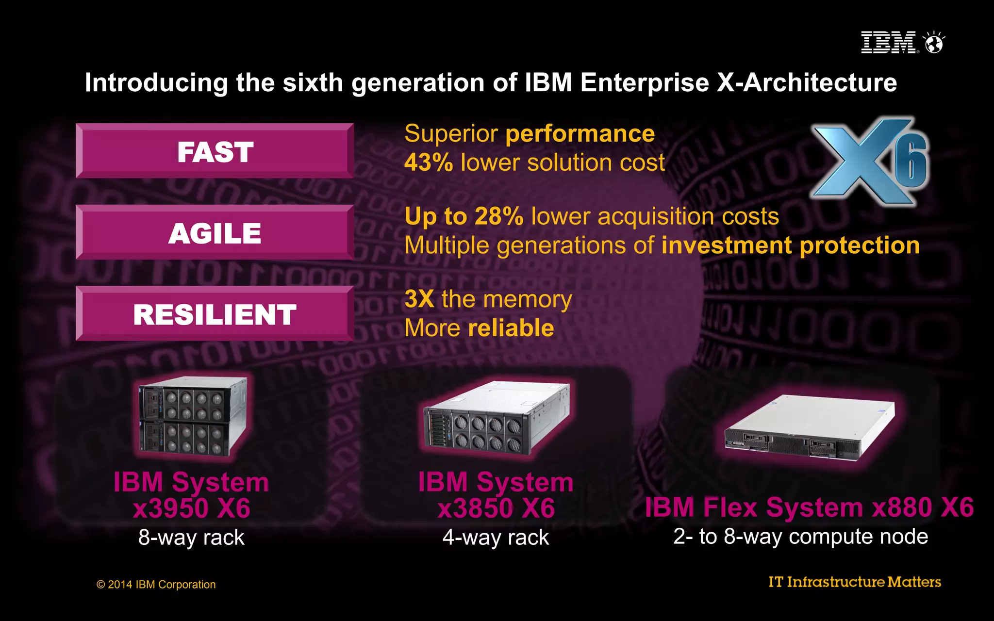 Introducing the sixth generation of IBM Enterprise X-Architecture

FAST
AGILE
RESILIENT

Superior performance
43% lower solution cost
Up to 28% lower acquisition costs
Multiple generations of investment protection
3X the memory
More reliable

IBM System
x3950 X6

IBM System
x3850 X6

8-way rack

4-way rack

© 2014 IBM Corporation

IBM Flex System x880 X6
2- to 8-way compute node

 