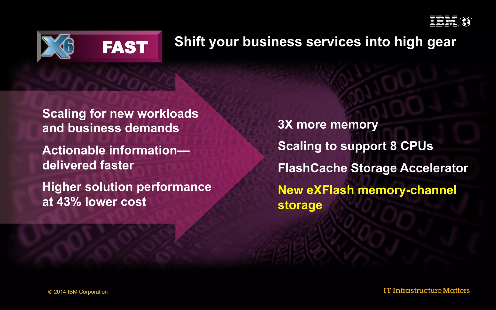 FAST

Shift your business services into high gear

Scaling for new workloads
and business demands

3X more memory

Actionable information—
delivered faster

Scaling to support 8 CPUs

Higher solution performance
at 43% lower cost

New eXFlash memory-channel
storage

© 2014 IBM Corporation

FlashCache Storage Accelerator

 