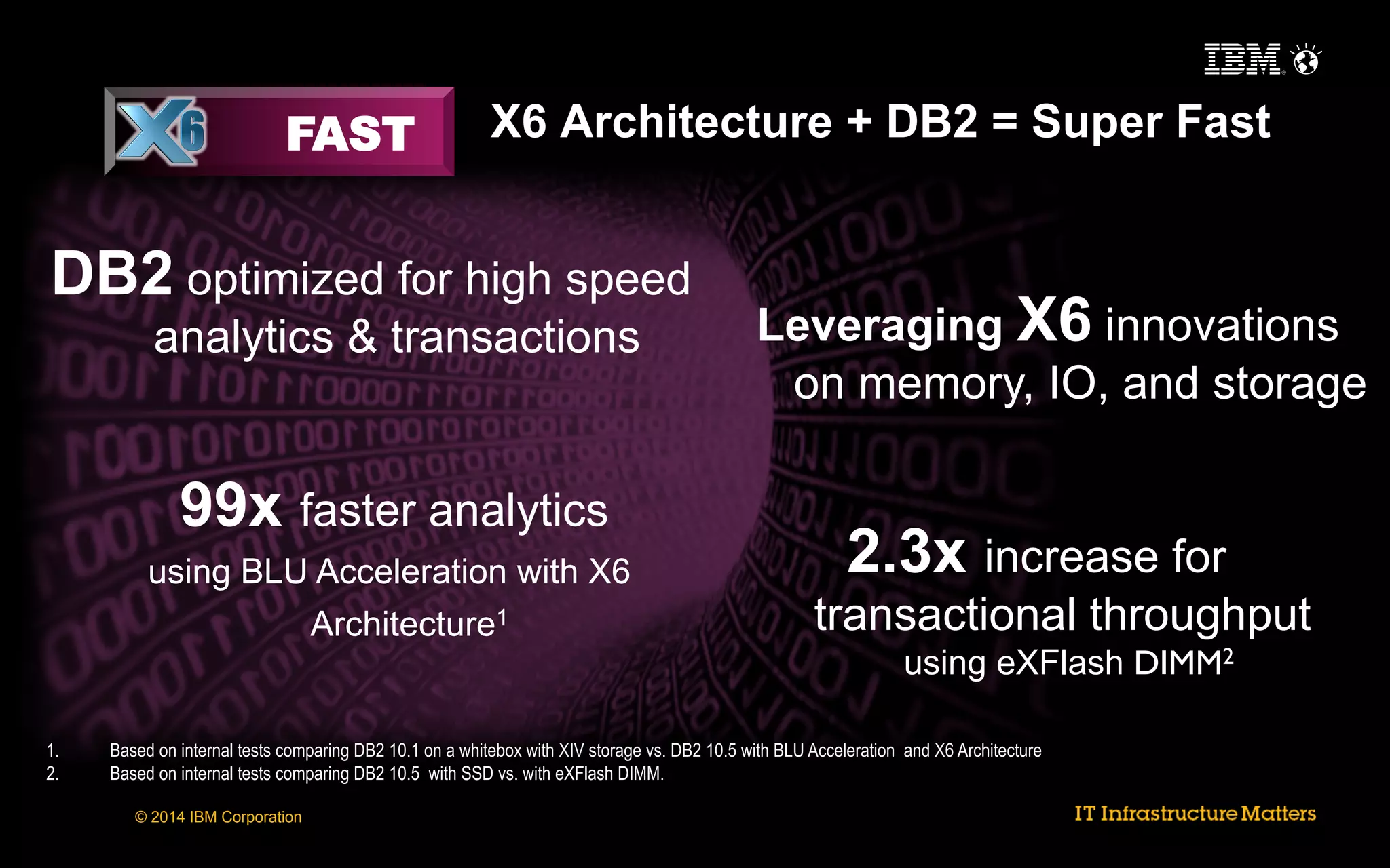 FAST

X6 Architecture + DB2 = Super Fast

DB2 optimized for high speed
analytics & transactions

99x faster analytics
using BLU Acceleration with X6
Architecture1

1. 
2. 

Leveraging X6 innovations
on memory, IO, and storage

2.3x increase for
transactional throughput
using eXFlash DIMM2	


Based on internal tests comparing DB2 10.1 on a whitebox with XIV storage vs. DB2 10.5 with BLU Acceleration and X6 Architecture
Based on internal tests comparing DB2 10.5 with SSD vs. with eXFlash DIMM.
© 2014 IBM Corporation

 