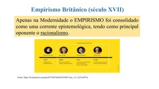 Empirismo Britânico (século XVII)
Apenas na Modernidade o EMPIRISMO foi consolidado
como uma corrente epistemológica, tendo como principal
oponente o racionalismo.
Fonte: https://br.pinterest.com/pin/823384744366325802/?nic_v2=1a2YyWVts
 