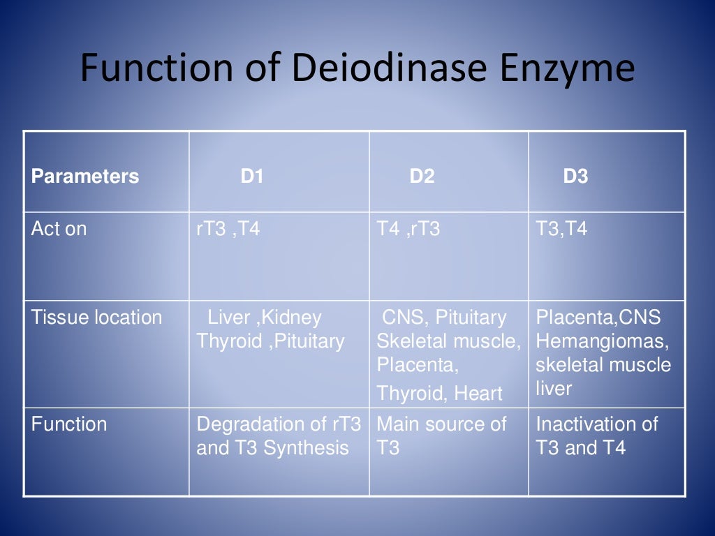 Sick euthyroid syndrome