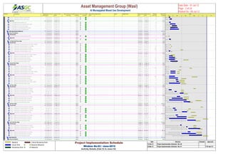 Activity ID Activity Name Original
Duration
Actual / Forecast
Start
Actual / Forecast
Finish
Actual / Forecast
Total Float
Actual/Forecast %
Complete
Critical On / Behind
Schedule
Delays' Main
Driver
Delay Reasons Owner Mitigation Plan Planned Early
Start
Planned Early
Finish
Planned
Total Float
Planned %
Complete
A46750 Submission of Water Proofing Details 2 15-Feb-12 A 20-Feb-12 A 100% 15-Feb-12 16-Feb-12 3 100%
A46760 Submission of Tower Crane Layout 7 18-Feb-12 A 25-Feb-12 A 100% 18-Feb-12 25-Feb-12 15 100%
ApprovalApproval 20 16-Feb-12 A 22-Mar-12 A 100% 16-Feb-12 14-Mar-12 100%
A117180 Approval of Excavation Level 1 16-Feb-12 A 22-Feb-12 A 100% 16-Feb-12 16-Feb-12 0 100%
A117210 Approval of Raft Construction Joint Layout 2 19-Feb-12 A 10-Mar-12 A 100% 19-Feb-12 20-Feb-12 3 100%
A117200 Approval of Tower Crane Layout 14 26-Feb-12 A 14-Mar-12 A 100% 26-Feb-12 14-Mar-12 13 100%
A117220 Approval of Retaining Wall Joint Layout 12 20-Feb-12 A 18-Mar-12 A 100% 20-Feb-12 06-Mar-12 5 100%
A117190 Approval of Water Proofing Details 2 19-Feb-12 A 22-Mar-12 A 100% 19-Feb-12 20-Feb-12 2 100%
Hotel ApHotel Apartements (Block A) 74 15-Feb-12 A 13-Jun-12 A 100% 15-Feb-12 05-Jul-12 97.81%
Deep FoDeep Foundation 7 15-Feb-12 A 22-Feb-12 A 100% 15-Feb-12 23-Feb-12 100%
SubmiSubmission 2 15-Feb-12 A 15-Feb-12 A 100% 15-Feb-12 16-Feb-12 100%
A46720 Submission of Structural Dwgs. for Raft 2 15-Feb-12 A 15-Feb-12 A 100% 15-Feb-12 16-Feb-12 1 100%
ApprovApproval 5 16-Feb-12 A 22-Feb-12 A 100% 19-Feb-12 23-Feb-12 100%
A46730 Approval of Structural Dwgs. for Raft 5 16-Feb-12 A 22-Feb-12 A 100% 19-Feb-12 23-Feb-12 0 100%
1st Bas1st Basement Floor Slab 37 15-Feb-12 A 18-Mar-12 A 100% 19-Feb-12 25-Apr-12 100%
SubmiSubmission 34 15-Feb-12 A 20-Feb-12 A 100% 19-Feb-12 05-Apr-12 100%
A1010 Submission of Structural Dwgs. for Ret. Walls -Columns 3 15-Feb-12 A 15-Feb-12 A 100% 19-Feb-12 21-Feb-12 1 100%
A1010 Submission of Structural Dwgs. for Core Walls 2 15-Feb-12 A 15-Feb-12 A 100% 23-Feb-12 25-Feb-12 3 100%
A1010 Submission of Structural Dwgs. for Ramp 3 15-Feb-12 A 15-Feb-12 A 100% 19-Feb-12 21-Feb-12 18 100%
A1011 Submission of Structural Dwgs. for Staircase 7 15-Feb-12 A 15-Feb-12 A 100% 29-Mar-12 05-Apr-12 144 100%
A1010 Submission of Structural Dwgs. for Slab 3 15-Feb-12 A 20-Feb-12 A 100% 23-Feb-12 26-Feb-12 0 100%
ApprovApproval 22 16-Feb-12 A 18-Mar-12 A 100% 22-Feb-12 25-Apr-12 100%
A1011 Approval of Structural Dwgs. for Ret. Walls -Columns 10 16-Feb-12 A 16-Feb-12 A 100% 22-Feb-12 06-Mar-12 5 100%
A1011 Approval of Structural Dwgs. for Core Walls 10 16-Feb-12 A 29-Feb-12 A 100% 26-Feb-12 08-Mar-12 3 100%
A1011 Approval of Structural Dwgs. for Ramp 14 16-Feb-12 A 08-Mar-12 A 100% 22-Feb-12 12-Mar-12 15 100%
A1011 Approval of Structural Dwgs. for Staircase 14 16-Feb-12 A 08-Mar-12 A 100% 08-Apr-12 25-Apr-12 119 100%
A1011 Approval of Structural Dwgs. for Slab 14 21-Feb-12 A 18-Mar-12 A 100% 27-Feb-12 15-Mar-12 0 100%
GroundGround Floor Slab 38 15-Feb-12 A 27-Mar-12 A 100% 17-Mar-12 27-May-12 100%
SubmiSubmission 34 15-Feb-12 A 10-Mar-12 A 100% 17-Mar-12 07-May-12 100%
A1011 Submission of Structural Dwgs. for Slab 4 15-Feb-12 A 15-Feb-12 A 100% 26-Mar-12 29-Mar-12 1 100%
A1012 Submission of Structural Dwgs. for Staircase 7 15-Feb-12 A 15-Feb-12 A 100% 30-Apr-12 07-May-12 121 100%
A1022 Submission of Structural Dwgs. for Ramp 7 15-Feb-12 A 15-Feb-12 A 100% 22-Mar-12 29-Mar-12 8 100%
A1011 Submission of Structural Dwgs. for Ret. Walls -Columns 7 21-Feb-12 A 10-Mar-12 A 100% 17-Mar-12 24-Mar-12 0 100%
A1011 Submission of Structural Dwgs. for Core Walls 7 21-Feb-12 A 10-Mar-12 A 100% 17-Mar-12 24-Mar-12 1 100%
ApprovApproval 26 16-Feb-12 A 27-Mar-12 A 100% 25-Mar-12 27-May-12 100%
A1012 Approval of Structural Dwgs. for Staircase 14 16-Feb-12 A 08-Mar-12 A 100% 08-May-12 27-May-12 100 100%
A1022 Approval of Structural Dwgs. for Ramp 13 16-Feb-12 A 19-Mar-12 A 100% 01-Apr-12 17-Apr-12 6 100%
A1012 Approval of Structural Dwgs. for Core Walls 14 11-Mar-12 A 19-Mar-12 A 100% 25-Mar-12 11-Apr-12 1 100%
A1012 Approval of Structural Dwgs. for Ret. Walls -Columns 14 13-Mar-12 A 22-Mar-12 A 100% 25-Mar-12 11-Apr-12 1 100%
A1012 Approval of Structural Dwgs. for Slab 12 16-Feb-12 A 27-Mar-12 A 100% 01-Apr-12 16-Apr-12 0 100%
1st Floo1st Floor Slab 57 15-Feb-12 A 02-May-12 A 100% 31-Mar-12 10-Jun-12 100%
SubmiSubmission 33 15-Feb-12 A 08-Apr-12 A 100% 31-Mar-12 21-May-12 100%
A1013 Submission of Structural Dwgs. for Staircase 7 15-Feb-12 A 15-Feb-12 A 100% 14-May-12 21-May-12 111 100%
A1012 Submission of Structural Dwgs. for Columns 8 15-Feb-12 A 25-Feb-12 A 100% 31-Mar-12 08-Apr-12 0 100%
A1012 Submission of Structural Dwgs. for Core Walls 8 07-Mar-12 A 14-Mar-12 A 100% 31-Mar-12 08-Apr-12 0 100%
A1012 Submission of Structural Dwgs. for Slab 12 26-Mar-12 A 08-Apr-12 A 100% 09-Apr-12 22-Apr-12 0 100%
ApprovApproval 40 16-Feb-12 A 02-May-12 A 100% 09-Apr-12 10-Jun-12 100%
A1013 Approval of Structural Dwgs. for Core Walls 14 15-Mar-12 A 27-Mar-12 A 100% 09-Apr-12 26-Apr-12 7 100%
A1013 Approval of Structural Dwgs. for Columns 14 26-Feb-12 A 05-Apr-12 A 100% 09-Apr-12 26-Apr-12 7 100%
A1013 Approval of Structural Dwgs. for Staircase 14 16-Feb-12 A 19-Apr-12 A 100% 22-May-12 10-Jun-12 92 100%
A1013 Approval of Structural Dwgs. for Slab 14 09-Apr-12 A 02-May-12 A 100% 23-Apr-12 10-May-12 0 100%
2nd Flo2nd Floor Slab 73 15-Feb-12 A 22-May-12 A 100% 21-Apr-12 05-Jul-12 94.05%
SubmiSubmission 66 15-Feb-12 A 21-Apr-12 A 100% 21-Apr-12 16-Jun-12 100%
A1022 Submission of Structural Dwgs. for Staircase 7 15-Feb-12 A 15-Feb-12 A 100% 09-Jun-12 16-Jun-12 99 100%
A1022 Submission of Structural Dwgs. for Core Walls 7 01-Mar-12 A 10-Mar-12 A 100% 26-Apr-12 03-May-12 0 100%
A1022 Submission of Structural Dwgs. for Columns 5 06-Mar-12 A 14-Mar-12 A 100% 21-Apr-12 25-Apr-12 0 100%
A1022 Submission of Structural Dwgs. for Slab 14 03-Apr-12 A 21-Apr-12 A 100% 05-May-12 20-May-12 0 100%
ApprovApproval 60 16-Feb-12 A 22-May-12 A 100% 26-Apr-12 05-Jul-12 91.07%
A1022 Approval of Structural Dwgs. for Core Walls 14 11-Mar-12 A 19-Mar-12 A 100% 07-May-12 24-May-12 6 100%
A1022 Approval of Structural Dwgs. for Columns 14 15-Mar-12 A 19-Apr-12 A 100% 26-Apr-12 15-May-12 5 100%
A1022 Approval of Structural Dwgs. for Staircase 14 16-Feb-12 A 19-Apr-12 A 100% 18-Jun-12 05-Jul-12 82 64.29%
A1022 Approval of Structural Dwgs. for Slab 14 22-Apr-12 A 22-May-12 A 100% 21-May-12 07-Jun-12 0 100%
3rd & 4t3rd & 4th Floor Slab 20 27-Mar-12 A 13-Jun-12 A 100% 14-May-12 05-Jul-12 92.06%
SubmiSubmission 19 27-Mar-12 A 07-Jun-12 A 100% 14-May-12 14-Jun-12 100%
A1013 Submission of Structural Dwgs. for Columns 9 27-Mar-12 A 01-Apr-12 A 100% 14-May-12 23-May-12 0 100%
A1013 Submission of Structural Dwgs. for Core Walls 9 18-Apr-12 A 22-Apr-12 A 100% 14-May-12 23-May-12 1 100%
A1013 Submission of Structural Dwgs. for Slab 14 26-Apr-12 A 07-Jun-12 A 100% 30-May-12 14-Jun-12 1 100%
ApprovApproval 15 02-Apr-12 A 13-Jun-12 A 100% 24-May-12 05-Jul-12 88.1%
A1014 Approval of Structural Dwgs. for Core Walls 14 23-Apr-12 A 02-May-12 A 100% 24-May-12 12-Jun-12 6 100%
A1014 Approval of Structural Dwgs. for Columns 14 02-Apr-12 A 22-May-12 A 100% 24-May-12 12-Jun-12 6 100%
A1014 Approval of Structural Dwgs. for Slab 14 28-Apr-12 A 13-Jun-12 A 100% 18-Jun-12 05-Jul-12 0 64.29%
Hotel (BlHotel (Block B) 84 06-Feb-12 A 04-Jun-12 A 100% 15-Feb-12 17-Jul-12 94.16%
Deep FoDeep Foundation 19 15-Feb-12 A 22-Feb-12 A 100% 15-Feb-12 07-Mar-12 100%
Feb Mar Apr May Jun Jul
2012
Details
e Layout
n Level
nt Layout
Crane Layout
nt Layout
g Details
or Raft
or Raft
lumns
Walls
Ramp
rcase
r Slab
olumns
e Walls
Ramp
aircase
s. for Slab
r Slab
rcase
Ramp
-Columns
Core Walls
aircase
Ramp
l Dwgs. for Core Walls
for Ret. Walls -Columns
or Slab
rcase
lumns
wgs. for Core Walls
sion of Structural Dwgs. for Slab
ural Dwgs. for Core Walls
for Columns
aircase
Approval of Structural Dwgs. for Slab
ircase
. for Core Walls
Dwgs. for Columns
ubmission of Structural Dwgs. for Slab
l Dwgs. for Core Walls
ctural Dwgs. for Columns
aircase
Approval of Structural Dwgs. for Slab
n of Structural Dwgs. for Columns
Submission of Structural Dwgs. for Core Walls
Submission of Structural Dwgs. for Slab
Approval of Structural Dwgs. for Core Walls
oval of Structural Dwgs. for Columns
Approval of Structural Dwgs. for Slab
Asset Management Group (Wasl) 
Al Muraqqabat Mixed Use Development
Data Date : 01-Jul-12
Page : 2 of 24
Printed On : 05-Jul-12
Baseline
Actual Work
Remaining Work
Critical Remaining Work
Baseline Milestone
Milestone
Project Implementation Schedule
Window No.03 / June-2012
Activity Details (Feb-12 to June-12)
Date Revision Checked Approved
15-Feb-12 Project Implementation Schedule - Rev 00
24-Mar-12 Project Implementation Schedule - Rev 01 11th April 12
 