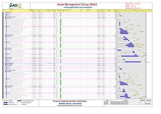 Activity ID Activity Name Original
Duration
Actual / Forecast
Start
Actual / Forecast
Finish
Actual / Forecast
Total Float
Actual/Forecast %
Complete
Critical On / Behind
Schedule
Delays' Main
Driver
Delay Reasons Owner Mitigation Plan Planned Early
Start
Planned Early
Finish
Planned
Total Float
Planned %
Complete
SubmiSubmission 3 15-Feb-12 A 16-Feb-12 A 100% 15-Feb-12 18-Feb-12 100%
A1025 Submission of Structural Dwgs. for Raft 3 15-Feb-12 A 16-Feb-12 A 100% 15-Feb-12 18-Feb-12 7 100%
ApprovApproval 14 18-Feb-12 A 22-Feb-12 A 100% 19-Feb-12 07-Mar-12 100%
A1025 Approval of Structural Dwgs. for Raft 14 18-Feb-12 A 22-Feb-12 A 100% 19-Feb-12 07-Mar-12 9 100%
1st Bas1st Basement Floor Slab 56 15-Feb-12 A 31-Mar-12 A 100% 10-Mar-12 18-Jun-12 100%
SubmiSubmission 40 15-Feb-12 A 20-Feb-12 A 100% 10-Mar-12 28-May-12 100%
A1025 Submission of Structural Dwgs. for Ret. Walls -Columns 3 15-Feb-12 A 15-Feb-12 A 100% 10-Mar-12 12-Mar-12 0 100%
A1025 Submission of Structural Dwgs. for Core Walls 4 15-Feb-12 A 15-Feb-12 A 100% 04-Apr-12 08-Apr-12 0 100%
A1025 Submission of Structural Dwgs. for Ramp 12 15-Feb-12 A 16-Feb-12 A 100% 10-Mar-12 22-Mar-12 17 100%
A1041 Submission of Structural Dwgs. for Water Tank 3 15-Feb-12 A 20-Feb-12 A 100% 10-Mar-12 12-Mar-12 34 100%
A1025 Submission of Structural Dwgs. for Slab 13 15-Feb-12 A 20-Feb-12 A 100% 10-Apr-12 24-Apr-12 0 100%
A1026 Submission of Structural Dwgs. for Staircase 12 15-Feb-12 A 20-Feb-12 A 100% 15-May-12 28-May-12 124 100%
ApprovApproval 37 16-Feb-12 A 31-Mar-12 A 100% 13-Mar-12 18-Jun-12 100%
A1026 Approval of Structural Dwgs. for Ret. Walls -Columns 13 16-Feb-12 A 16-Feb-12 A 100% 13-Mar-12 29-Mar-12 23 100%
A1026 Approval of Structural Dwgs. for Core Walls 14 16-Feb-12 A 29-Feb-12 A 100% 09-Apr-12 26-Apr-12 10 100%
A1041 Approval of Structural Dwgs. for Water Tank 14 21-Feb-12 A 10-Mar-12 A 100% 13-Mar-12 01-Apr-12 28 100%
A1026 Approval of Structural Dwgs. for Staircase 14 21-Feb-12 A 26-Mar-12 A 100% 29-May-12 18-Jun-12 103 100%
A1026 Approval of Structural Dwgs. for Ramp 14 18-Feb-12 A 28-Mar-12 A 100% 25-Mar-12 11-Apr-12 14 100%
A1026 Approval of Structural Dwgs. for Slab 14 21-Feb-12 A 31-Mar-12 A 100% 25-Apr-12 14-May-12 0 100%
GroundGround Floor Slab 51 07-Mar-12 A 01-May-12 A 100% 29-Apr-12 19-Jun-12 100%
SubmiSubmission 41 07-Mar-12 A 07-Apr-12 A 100% 29-Apr-12 29-May-12 100%
A1026 Submission of Structural Dwgs. for Ret. Walls -Columns 7 07-Mar-12 A 18-Mar-12 A 100% 29-Apr-12 06-May-12 0 100%
A1026 Submission of Structural Dwgs. for Slab 10 15-Mar-12 A 26-Mar-12 A 100% 19-May-12 29-May-12 0 100%
A1026 Submission of Structural Dwgs. for Core Walls 7 07-Mar-12 A 01-Apr-12 A 100% 14-May-12 21-May-12 0 100%
A1030 Submission of Structural Dwgs. for Ramp 7 01-Apr-12 A 07-Apr-12 A 100% 29-Apr-12 06-May-12 25 100%
ApprovApproval 37 19-Mar-12 A 01-May-12 A 100% 07-May-12 19-Jun-12 100%
A1030 Approval of Structural Dwgs. for Ramp 14 08-Apr-12 A 21-Apr-12 A 100% 07-May-12 24-May-12 21 100%
A1026 Approval of Structural Dwgs. for Slab 14 27-Mar-12 A 26-Apr-12 A 100% 30-May-12 19-Jun-12 0 100%
A1027 Approval of Structural Dwgs. for Ret. Walls -Columns 14 19-Mar-12 A 01-May-12 A 100% 07-May-12 24-May-12 13 100%
A1027 Approval of Structural Dwgs. for Core Walls 14 01-Apr-12 A 01-May-12 A 100% 22-May-12 10-Jun-12 3 100%
1st Floo1st Floor Slab 65 06-Feb-12 A 24-May-12 A 100% 24-May-12 04-Jul-12 90.65%
SubmiSubmission 47 06-Feb-12 A 05-May-12 A 100% 24-May-12 01-Jul-12 97.22%
A1027 Submission of Structural Dwgs. for Columns 7 06-Feb-12 A 25-Feb-12 A 100% 24-May-12 31-May-12 0 100%
A1027 Submission of Structural Dwgs. for Core Walls 7 24-Apr-12 A 02-May-12 A 100% 06-Jun-12 13-Jun-12 0 100%
A1027 Submission of Structural Dwgs. for Slab 12 25-Apr-12 A 05-May-12 A 100% 18-Jun-12 01-Jul-12 0 91.67%
ApprovApproval 16 26-Feb-12 A 24-May-12 A 100% 03-Jun-12 04-Jul-12 85.71%
A1027 Approval of Structural Dwgs. for Core Walls 14 03-May-12 A 14-May-12 A 100% 14-Jun-12 04-Jul-12 6 71.43%
A1027 Approval of Structural Dwgs. for Columns 14 26-Feb-12 A 24-May-12 A 100% 03-Jun-12 21-Jun-12 13 100%
2nd Flo2nd Floor Slab 24 06-Mar-12 A 04-Jun-12 A 100% 20-Jun-12 17-Jul-12 38.1%
SubmiSubmission 7 06-Mar-12 A 14-Mar-12 A 100% 20-Jun-12 27-Jun-12 100%
A1030 Submission of Structural Dwgs. for Columns 7 06-Mar-12 A 14-Mar-12 A 100% 20-Jun-12 27-Jun-12 0 100%
ApprovApproval 14 15-Mar-12 A 04-Jun-12 A 100% 28-Jun-12 17-Jul-12 7.14%
A1031 Approval of Structural Dwgs. for Columns 14 15-Mar-12 A 04-Jun-12 A 100% 28-Jun-12 17-Jul-12 13 7.14%
ResidentResidentail (Block C) 115 15-Feb-12 A 04-Jul-12 198 98.96% 15-Feb-12 05-Jul-12 92.63%
Deep FoDeep Foundation 8 15-Feb-12 A 29-Feb-12 A 100% 15-Feb-12 23-Feb-12 100%
SubmiSubmission 3 15-Feb-12 A 16-Feb-12 A 100% 15-Feb-12 18-Feb-12 100%
A1033 Submission of Structural Dwgs. for Raft 3 15-Feb-12 A 16-Feb-12 A 100% 15-Feb-12 18-Feb-12 9 100%
ApprovApproval 5 17-Feb-12 A 29-Feb-12 A 100% 19-Feb-12 23-Feb-12 100%
A1033 Approval of Structural Dwgs. for Raft 5 17-Feb-12 A 29-Feb-12 A 100% 19-Feb-12 23-Feb-12 18 100%
1st Bas1st Basement Floor Slab 38 15-Feb-12 A 31-Mar-12 A 100% 08-Mar-12 05-Jun-12 100%
SubmiSubmission 37 15-Feb-12 A 20-Feb-12 A 100% 08-Mar-12 16-May-12 100%
A1033 Submission of Structural Dwgs. for Water Tank 7 15-Feb-12 A 15-Feb-12 A 100% 08-Mar-12 15-Mar-12 16 100%
A1033 Submission of Structural Dwgs. for Ret. Walls -Columns 7 15-Feb-12 A 16-Feb-12 A 100% 08-Mar-12 15-Mar-12 0 100%
A1033 Submission of Structural Dwgs. for Core Walls 7 15-Feb-12 A 16-Feb-12 A 100% 03-Apr-12 10-Apr-12 0 100%
A1034 Submission of Structural Dwgs. for Staircase 7 15-Feb-12 A 18-Feb-12 A 100% 09-May-12 16-May-12 131 100%
A1033 Submission of Structural Dwgs. for Slab 12 15-Feb-12 A 20-Feb-12 A 100% 04-Apr-12 17-Apr-12 0 100%
ApprovApproval 26 16-Feb-12 A 31-Mar-12 A 100% 18-Mar-12 05-Jun-12 100%
A1033 Approval of Structural Dwgs. for Ret. Walls -Columns 14 18-Feb-12 A 19-Feb-12 A 100% 18-Mar-12 04-Apr-12 18 100%
A1034 Approval of Structural Dwgs. for Core Walls 14 18-Feb-12 A 21-Feb-12 A 100% 11-Apr-12 30-Apr-12 1 100%
A1034 Approval of Structural Dwgs. for Water Tank 14 16-Feb-12 A 10-Mar-12 A 100% 18-Mar-12 04-Apr-12 15 100%
A1033 Approval of Structural Dwgs. for Slab 14 21-Feb-12 A 22-Mar-12 A 100% 18-Apr-12 07-May-12 0 100%
A1034 Approval of Structural Dwgs. for Staircase 14 19-Feb-12 A 31-Mar-12 A 100% 17-May-12 05-Jun-12 108 100%
GroundGround Floor Slab 48 15-Feb-12 A 11-Apr-12 A 100% 15-Apr-12 01-Jul-12 98.81%
SubmiSubmission 37 15-Feb-12 A 18-Mar-12 A 100% 15-Apr-12 10-Jun-12 100%
A1035 Submission of Structural Dwgs. for Staircase 7 15-Feb-12 A 18-Feb-12 A 100% 03-Jun-12 10-Jun-12 195 100%
A1034 Submission of Structural Dwgs. for Ret. Walls -Columns 7 06-Mar-12 A 12-Mar-12 A 100% 15-Apr-12 22-Apr-12 0 100%
A1034 Submission of Structural Dwgs. for Core Walls 7 06-Mar-12 A 14-Mar-12 A 100% 29-Apr-12 06-May-12 10 100%
A1034 Submission of Structural Dwgs. for Slab 12 01-Mar-12 A 18-Mar-12 A 100% 10-May-12 23-May-12 0 100%
ApprovApproval 35 19-Feb-12 A 11-Apr-12 A 100% 23-Apr-12 01-Jul-12 98.21%
A1034 Approval of Structural Dwgs. for Core Walls 14 15-Mar-12 A 27-Mar-12 A 100% 07-May-12 24-May-12 10 100%
A1034 Approval of Structural Dwgs. for Ret. Walls -Columns 14 13-Mar-12 A 29-Mar-12 A 100% 23-Apr-12 10-May-12 20 100%
A1035 Approval of Structural Dwgs. for Staircase 14 19-Feb-12 A 31-Mar-12 A 100% 11-Jun-12 01-Jul-12 162 92.86%
A1034 Approval of Structural Dwgs. for Slab 14 19-Mar-12 A 11-Apr-12 A 100% 24-May-12 12-Jun-12 0 100%
Feb Mar Apr May Jun Jul
2012
or Raft
for Raft
lumns
Walls
Ramp
Tank
r Slab
rcase
olumns
e Walls
ater Tank
Staircase
or Ramp
s. for Slab
Ret. Walls -Columns
Structural Dwgs. for Slab
wgs. for Core Walls
mission of Structural Dwgs. for Ramp
Approval of Structural Dwgs. for Ramp
roval of Structural Dwgs. for Slab
wgs. for Ret. Walls -Columns
al of Structural Dwgs. for Core Walls
Submission of Structural Dwgs. for Core Walls
Submission of Structural Dwgs. for Slab
Approval of Structural Dwgs. for Core Walls
for Columns
Dwgs. for Columns
ctural Dwgs. for Columns
or Raft
for Raft
Tank
lumns
Walls
rcase
r Slab
Columns
re Walls
r Tank
s. for Slab
Staircase
rcase
et. Walls -Columns
wgs. for Core Walls
l Dwgs. for Slab
ural Dwgs. for Core Walls
for Ret. Walls -Columns
Staircase
of Structural Dwgs. for Slab
Asset Management Group (Wasl) 
Al Muraqqabat Mixed Use Development
Data Date : 01-Jul-12
Page : 3 of 24
Printed On : 05-Jul-12
Baseline
Actual Work
Remaining Work
Critical Remaining Work
Baseline Milestone
Milestone
Project Implementation Schedule
Window No.03 / June-2012
Activity Details (Feb-12 to June-12)
Date Revision Checked Approved
15-Feb-12 Project Implementation Schedule - Rev 00
24-Mar-12 Project Implementation Schedule - Rev 01 11th April 12
 