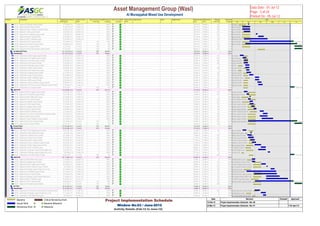 Activity ID Activity Name Original
Duration
Actual / Forecast
Start
Actual / Forecast
Finish
Actual / Forecast
Total Float
Actual/Forecast %
Complete
Critical On / Behind
Schedule
Delays' Main
Driver
Delay Reasons Owner Mitigation Plan Planned Early
Start
Planned Early
Finish
Planned
Total Float
Planned %
Complete
A1247 Approval of Drainage Layout & Details 14 15-Mar-12 A 17-Mar-12 A 100% 20-Feb-12 08-Mar-12 254 100%
A1248 Approval of BMS Layout & Details 14 29-Feb-12 A 19-Mar-12 A 100% 29-Feb-12 19-Mar-12 200 100%
A1248 Approval of Data & Telephone Layout & Details 14 29-Feb-12 A 19-Mar-12 A 100% 29-Feb-12 19-Mar-12 230 100%
A1248 Approval of CBS Layout & Details 14 04-Mar-12 A 20-Mar-12 A 100% 29-Feb-12 19-Mar-12 245 100%
A1247 Approval of Fire Fighting Layout & Details 14 04-Apr-12 A 08-Apr-12 A 100% 29-Feb-12 19-Mar-12 223 100%
A1247 Approval of Power Layout & Details 14 10-Apr-12 A 24-Apr-12 A 100% 29-Feb-12 19-Mar-12 173 100%
A1247 Approval of MEP Cordination Layout 14 04-Mar-12 A 03-May-12 A 100% 05-Mar-12 22-Mar-12 168 100%
A1247 Approval of HVAC Layout & Details 14 19-Mar-12 A 09-Jul-12 92 50% 29-Feb-12 19-Mar-12 171 100%
A1248 Approval of Fire Alarm Layout & Details 14 08-Mar-12 A 18-Jul-12 159 0% 29-Feb-12 19-Mar-12 245 100%
A1248 Approval of ELV Layout & Details 14 12-Jul-12 31-Jul-12 103 0% 29-Feb-12 19-Mar-12 198 100%
A1248 Approval of LPG & Gas Detection Layout & Details 14 12-Jul-12 31-Jul-12 145 0% 09-Apr-12 26-Apr-12 212 100%
1st Bas1st Basement Floor 141 23-Feb-12 A 31-Jul-12 180 88.69% 18-Feb-12 05-Apr-12 100%
SubmiSubmission 124 23-Feb-12 A 11-Jul-12 197 92.86% 18-Feb-12 18-Mar-12 100%
A1248 Submission of Water Supply Layout & Details 10 23-Feb-12 A 03-Mar-12 A 100% 03-Mar-12 13-Mar-12 271 100%
A1249 Submission of Fire Fighting Layout & Details 10 01-Mar-12 A 10-Mar-12 A 100% 03-Mar-12 13-Mar-12 234 100%
A1249 Submission of Fire Alarm Layout & Details 10 04-Mar-12 A 14-Mar-12 A 100% 03-Mar-12 13-Mar-12 256 100%
A1249 Submission of CBS Layout & Details 10 04-Mar-12 A 14-Mar-12 A 100% 03-Mar-12 13-Mar-12 283 100%
A1248 Submission of Drainage Layout & Details 10 08-Mar-12 A 18-Mar-12 A 100% 18-Feb-12 28-Feb-12 0 100%
A1249 Submission of HVAC Layout & Details 10 08-Mar-12 A 18-Mar-12 A 100% 03-Mar-12 13-Mar-12 209 100%
A1248 Submission of MEP Builder Work Layout 8 10-Mar-12 A 18-Mar-12 A 100% 18-Feb-12 26-Feb-12 0 100%
A1249 Submission of Lighting Layout & Details 10 11-Mar-12 A 22-Mar-12 A 100% 03-Mar-12 13-Mar-12 120 100%
A1249 Submission of Power Layout & Details 10 18-Mar-12 A 28-Mar-12 A 100% 03-Mar-12 13-Mar-12 120 100%
A1250 Submission of MEP Cordination Layout 10 02-Apr-12 A 12-Apr-12 A 100% 07-Mar-12 18-Mar-12 116 100%
A1249 Submission of BMS Layout & Details 10 02-Apr-12 A 12-Apr-12 A 100% 03-Mar-12 13-Mar-12 228 100%
A1249 Submission of Data & Telephone Layout & Details 10 08-Apr-12 A 18-Apr-12 A 100% 03-Mar-12 13-Mar-12 265 100%
A1249 Submission of CCTV,Access Control,Intercom Layout & Details 10 10-Apr-12 A 21-Apr-12 A 100% 03-Mar-12 13-Mar-12 226 100%
A1249 Submission of ELV Layout & Details 10 01-Jul-12 11-Jul-12 124 0% 03-Mar-12 13-Mar-12 226 100%
ApprovApproval 116 04-Mar-12 A 31-Jul-12 150 85.71% 27-Feb-12 05-Apr-12 100%
A1250 Approval of Water Supply Layout & Details 14 04-Mar-12 A 13-Mar-12 A 100% 14-Mar-12 02-Apr-12 225 100%
A1250 Approval of Fire Fighting Layout & Details 14 11-Mar-12 A 17-Mar-12 A 100% 14-Mar-12 02-Apr-12 195 100%
A1250 Approval of MEP Builder Work Layout 14 19-Mar-12 A 21-Mar-12 A 100% 27-Feb-12 15-Mar-12 0 100%
A1251 Approval of CBS Layout & Details 14 15-Mar-12 A 21-Mar-12 A 100% 14-Mar-12 02-Apr-12 235 100%
A1250 Approval of Drainage Layout & Details 14 19-Mar-12 A 27-Mar-12 A 100% 29-Feb-12 19-Mar-12 225 100%
A1250 Approval of HVAC Layout & Details 14 19-Mar-12 A 29-Mar-12 A 100% 14-Mar-12 02-Apr-12 174 100%
A1250 Approval of Lighting Layout & Details 14 23-Mar-12 A 31-Mar-12 A 100% 14-Mar-12 02-Apr-12 100 100%
A1250 Approval of Power Layout & Details 14 29-Mar-12 A 05-Apr-12 A 100% 14-Mar-12 02-Apr-12 100 100%
A1251 Approval of MEP Cordination Layout 14 14-Apr-12 A 24-Apr-12 A 100% 19-Mar-12 05-Apr-12 97 100%
A1251 Approval of CCTV,Access Control,Intercom Layout & Details 14 22-Apr-12 A 03-May-12 A 100% 14-Mar-12 02-Apr-12 188 100%
A1251 Approval of BMS Layout & Details 14 14-Apr-12 A 03-May-12 A 100% 14-Mar-12 02-Apr-12 190 100%
A1251 Approval of Data & Telephone Layout & Details 14 19-Apr-12 A 17-May-12 A 100% 14-Mar-12 02-Apr-12 220 100%
A1250 Approval of Fire Alarm Layout & Details 14 15-Mar-12 A 18-Jul-12 137 0% 14-Mar-12 02-Apr-12 213 100%
A1251 Approval of ELV Layout & Details 14 12-Jul-12 31-Jul-12 103 0% 14-Mar-12 02-Apr-12 188 100%
GroundGround Floor 133 01-Mar-12 A 31-Jul-12 193 88.93% 27-Feb-12 16-Apr-12 100%
SubmiSubmission 116 01-Mar-12 A 11-Jul-12 210 92.06% 27-Feb-12 27-Mar-12 100%
A1252 Submission of Fire Fighting Layout & Details 10 01-Mar-12 A 10-Mar-12 A 100% 17-Mar-12 27-Mar-12 193 100%
A1251 Submission of MEP Builder Work Layout 3 21-Mar-12 A 24-Mar-12 A 100% 08-Mar-12 11-Mar-12 0 100%
A1252 Submission of Lighting Layout & Details 10 13-Mar-12 A 24-Mar-12 A 100% 17-Mar-12 27-Mar-12 201 100%
A1252 Submission of Power Layout & Details 10 15-Mar-12 A 29-Mar-12 A 100% 17-Mar-12 27-Mar-12 201 100%
A1252 Submission of HVAC Layout & Details 10 20-Mar-12 A 01-Apr-12 A 100% 17-Mar-12 27-Mar-12 182 100%
A1252 Submission of Data & Telephone Layout & Details 10 25-Mar-12 A 04-Apr-12 A 100% 17-Mar-12 27-Mar-12 283 100%
A1251 Submission of Water Supply Layout & Details 16 01-Apr-12 A 17-Apr-12 A 100% 10-Mar-12 27-Mar-12 182 100%
A1253 Submission of MEP Cordination Layout 12 17-Apr-12 A 29-Apr-12 A 100% 08-Mar-12 21-Mar-12 195 100%
A1254 Submission of Drainage Layout & Details (High Level) 16 10-Apr-12 A 29-Apr-12 A 100% 10-Mar-12 27-Mar-12 182 100%
A1251 Submission of Drainage Layout & Details (Low Level) 5 05-May-12 A 10-May-12 A 100% 27-Feb-12 03-Mar-12 0 100%
A1252 Submission of Fire Alarm Layout & Details 10 01-Jul-12 11-Jul-12 160 0% 17-Mar-12 27-Mar-12 250 100%
ApprovApproval 107 11-Mar-12 A 31-Jul-12 160 86.36% 04-Mar-12 16-Apr-12 100%
A1253 Approval of MEP Builder Work Layout 14 25-Mar-12 A 02-Apr-12 A 100% 12-Mar-12 29-Mar-12 0 100%
A1253 Approval of Lighting Layout & Details 14 25-Mar-12 A 02-Apr-12 A 100% 28-Mar-12 16-Apr-12 167 100%
A1253 Approval of Water Supply Layout & Details 14 18-Apr-12 A 29-Apr-12 A 100% 28-Mar-12 16-Apr-12 167 100%
A1254 Approval of Data & Telephone Layout & Details 3 01-May-12 A 03-May-12 A 100% 28-Mar-12 16-Apr-12 235 100%
A1253 Approval of Drainage Layout & Details (Low Level) 14 12-May-12 A 21-May-12 A 100% 04-Mar-12 21-Mar-12 190 100%
A1253 Approval of Fire Fighting Layout & Details 14 11-Mar-12 A 26-May-12 A 100% 28-Mar-12 16-Apr-12 161 100%
A1253 Approval of Power Layout & Details 14 30-Mar-12 A 27-May-12 A 100% 28-Mar-12 16-Apr-12 167 100%
A1254 Approval of Drainage Layout & Details (High Level) 14 30-Apr-12 A 03-Jun-12 A 100% 28-Mar-12 16-Apr-12 172 100%
A1254 Approval of MEP Cordination Layout 14 30-Apr-12 A 24-Jun-12 A 100% 22-Mar-12 10-Apr-12 162 100%
A1253 Approval of HVAC Layout & Details 14 02-Apr-12 A 09-Jul-12 93 50% 28-Mar-12 16-Apr-12 152 100%
A1253 Approval of Fire Alarm Layout & Details 14 12-Jul-12 31-Jul-12 133 0% 28-Mar-12 16-Apr-12 208 100%
1st Floor1st Floor 93 01-Apr-12 A 31-Jul-12 192 79.05% 10-Mar-12 29-Apr-12 100%
SubmiSubmission 76 01-Apr-12 A 11-Jul-12 193 82.04% 10-Mar-12 09-Apr-12 100%
A1255 Submission of CCTV,Access Control,Intercom Layout & Details 10 01-Apr-12 A 14-Apr-12 A 100% 29-Mar-12 09-Apr-12 262 100%
A1254 Submission of Drainage Layout & Details (Low Level) 11 17-Apr-12 A 29-Apr-12 A 100% 10-Mar-12 21-Mar-12 0 100%
A1256 Submission of MEP Builder Work Layout 6 22-Apr-12 A 29-Apr-12 A 100% 26-Mar-12 01-Apr-12 0 100%
Feb Mar Apr May Jun Jul
2012
& Details
Layout & Details
ayout & Details
ayout & Details
ayout & Details
ayout & Details
Cordination Layout
Layout & Details Approval of H
Layout & Details Approv
ut & Details
Layout & Details
m Layout & Details
Layout & Details
& Details
C Layout & Details
k Layout
Layout & Details
r Layout & Details
P Cordination Layout
Layout & Details
e Layout & Details
m Layout & Details
Submission
y Layout & Details
hting Layout & Details
r Work Layout
of CBS Layout & Details
ayout & Details
of HVAC Layout & Details
Lighting Layout & Details
f Power Layout & Details
l of MEP Cordination Layout
ntercom Layout & Details
of BMS Layout & Details
ephone Layout & Details
e Alarm Layout & Details Approv
Layout & Details
Builder Work Layout
ighting Layout & Details
of Power Layout & Details
of HVAC Layout & Details
elephone Layout & Details
upply Layout & Details
P Cordination Layout
& Details (High Level)
ls (Low Level)
Submission
EP Builder Work Layout
oval of Lighting Layout & Details
of Water Supply Layout & Details
ata & Telephone Layout & Details
Details (Low Level)
hting Layout & Details
pproval of Power Layout & Details
age Layout & Details (High Level)
val of MEP Cordination Layout
pproval of HVAC Layout & Details Approval of H
s Control,Intercom Layout & Details
& Details (Low Level)
sion of MEP Builder Work Layout
Asset Management Group (Wasl) 
Al Muraqqabat Mixed Use Development
Data Date : 01-Jul-12
Page : 5 of 24
Printed On : 05-Jul-12
Baseline
Actual Work
Remaining Work
Critical Remaining Work
Baseline Milestone
Milestone
Project Implementation Schedule
Window No.03 / June-2012
Activity Details (Feb-12 to June-12)
Date Revision Checked Approved
15-Feb-12 Project Implementation Schedule - Rev 00
24-Mar-12 Project Implementation Schedule - Rev 01 11th April 12
 