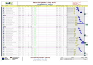 Activity ID Activity Name Original
Duration
Actual / Forecast
Start
Actual / Forecast
Finish
Actual / Forecast
Total Float
Actual/Forecast %
Complete
Critical On / Behind
Schedule
Delays' Main
Driver
Delay Reasons Owner Mitigation Plan Planned Early
Start
Planned Early
Finish
Planned
Total Float
Planned %
Complete
A1255 Submission of Water Supply Layout & Details 16 14-Apr-12 A 08-May-12 A 100% 22-Mar-12 09-Apr-12 125 100%
A1256 Submission of Data & Telephone Layout & Details 10 21-Apr-12 A 08-May-12 A 100% 29-Mar-12 09-Apr-12 223 100%
A1255 Submission of Power Layout & Details 10 29-Apr-12 A 10-May-12 A 100% 29-Mar-12 09-Apr-12 130 100%
A1255 Submission of HVAC Layout & Details 10 21-Apr-12 A 12-May-12 A 100% 29-Mar-12 09-Apr-12 145 100%
A1255 Submission of BMS Layout & Details 10 21-Apr-12 A 13-May-12 A 100% 29-Mar-12 09-Apr-12 257 100%
A1255 Submission of Lighting Layout & Details 10 05-May-12 A 15-May-12 A 100% 29-Mar-12 09-Apr-12 130 100%
A1255 Submission of Fire Fighting Layout & Details 10 07-May-12 A 19-May-12 A 100% 29-Mar-12 09-Apr-12 134 100%
A1256 Submission of MEP Cordination Layout 12 28-May-12 A 10-Jun-12 A 100% 26-Mar-12 08-Apr-12 131 100%
A1256 Submission of Drainage Layout & Details (High Level) 16 23-May-12 A 10-Jun-12 A 100% 22-Mar-12 09-Apr-12 125 100%
A1255 Submission of Fire Alarm Layout & Details 10 01-Jul-12 11-Jul-12 193 0% 29-Mar-12 09-Apr-12 272 100%
A1255 Submission of ELV Layout & Details 10 01-Jul-12 11-Jul-12 183 0% 29-Mar-12 09-Apr-12 262 100%
A1256 Submission of LPG & Gas Detection Layout & Details 10 01-Jul-12 11-Jul-12 175 0% 13-Mar-12 24-Mar-12 268 100%
ApprovApproval 77 15-Apr-12 A 31-Jul-12 160 76.67% 22-Mar-12 29-Apr-12 100%
A1257 Approval of CCTV,Access Control,Intercom Layout & Details 14 15-Apr-12 A 03-May-12 A 100% 10-Apr-12 29-Apr-12 222 100%
A1257 Approval of Data & Telephone Layout & Details 14 09-May-12 A 17-May-12 A 100% 10-Apr-12 29-Apr-12 221 100%
A1256 Approval of Water Supply Layout & Details 14 09-May-12 A 20-May-12 A 100% 10-Apr-12 29-Apr-12 104 100%
A1257 Approval of Power Layout & Details 14 13-May-12 A 23-May-12 A 100% 10-Apr-12 29-Apr-12 108 100%
A1257 Approval of BMS Layout & Details 14 14-May-12 A 23-May-12 A 100% 10-Apr-12 29-Apr-12 216 100%
A1256 Approval of Lighting Layout & Details 14 16-May-12 A 26-May-12 A 100% 10-Apr-12 29-Apr-12 108 100%
A1256 Approval of HVAC Layout & Details 14 13-May-12 A 27-May-12 A 100% 10-Apr-12 29-Apr-12 120 100%
A1256 Approval of Drainage Layout & Details (Low Level) 14 01-May-12 A 03-Jun-12 A 100% 22-Mar-12 10-Apr-12 115 100%
A1256 Approval of Fire Fighting Layout & Details 14 20-May-12 A 05-Jun-12 A 100% 10-Apr-12 29-Apr-12 111 100%
A1257 Approval of Drainage Layout & Details (High Level) 14 10-Jun-12 A 20-Jun-12 A 100% 10-Apr-12 29-Apr-12 178 100%
A1257 Approval of MEP Cordination Layout 14 10-Jun-12 A 24-Jun-12 A 100% 09-Apr-12 26-Apr-12 109 100%
A1258 Approval of MEP Builder Work Layout 14 30-Apr-12 A 01-Jul-12 20 50% 02-Apr-12 19-Apr-12 0 100%
A1257 Approval of Fire Alarm Layout & Details 14 12-Jul-12 31-Jul-12 160 0% 10-Apr-12 29-Apr-12 226 100%
A1257 Approval of ELV Layout & Details 14 12-Jul-12 31-Jul-12 156 0% 10-Apr-12 29-Apr-12 222 100%
A1257 Approval of LPG & Gas Detection Layout & Details 14 12-Jul-12 31-Jul-12 145 0% 25-Mar-12 11-Apr-12 223 100%
2nd Flo2nd Floor 72 08-May-12 A 31-Jul-12 183 63.69% 29-Mar-12 16-May-12 100%
SubmiSubmission 55 08-May-12 A 11-Jul-12 183 77.27% 29-Mar-12 26-Apr-12 100%
A1259 Submission of MEP Builder Work Layout 7 09-May-12 A 16-May-12 A 100% 16-Apr-12 23-Apr-12 0 100%
A1258 Submission of Fire Fighting Layout & Details 10 08-May-12 A 19-May-12 A 100% 03-Apr-12 14-Apr-12 142 100%
A1258 Submission of Power Layout & Details 10 09-May-12 A 20-May-12 A 100% 03-Apr-12 14-Apr-12 123 100%
A1258 Submission of Water Supply Layout & Details 11 12-May-12 A 23-May-12 A 100% 02-Apr-12 14-Apr-12 118 100%
A1258 Submission of Lighting Layout & Details 10 17-May-12 A 28-May-12 A 100% 03-Apr-12 14-Apr-12 123 100%
A1259 Submission of CCTV,Access Control,Intercom Layout & Details 10 24-May-12 A 04-Jun-12 A 100% 29-Mar-12 09-Apr-12 262 100%
A1259 Submission of BMS Layout & Details 10 24-May-12 A 04-Jun-12 A 100% 29-Mar-12 09-Apr-12 257 100%
A1259 Submission of Data & Telephone Layout & Details 10 24-May-12 A 04-Jun-12 A 100% 29-Mar-12 09-Apr-12 262 100%
A1258 Submission of Drainage Layout & Details 11 29-May-12 A 10-Jun-12 A 100% 02-Apr-12 14-Apr-12 0 100%
A1258 Submission of HVAC Layout & Details 10 06-Jun-12 A 11-Jun-12 A 100% 03-Apr-12 14-Apr-12 139 100%
A1259 Submission of MEP Cordination Layout 10 01-Jul-12 11-Jul-12 48 0% 16-Apr-12 26-Apr-12 112 100%
A1258 Submission of Fire Alarm Layout & Details 10 01-Jul-12 11-Jul-12 163 0% 03-Apr-12 14-Apr-12 238 100%
A1259 Submission of ELV Layout & Details 10 01-Jul-12 11-Jul-12 183 0% 29-Mar-12 09-Apr-12 262 100%
ApprovApproval 53 17-May-12 A 31-Jul-12 152 53.85% 10-Apr-12 16-May-12 100%
A1261 Approval of MEP Builder Work Layout 14 17-May-12 A 26-May-12 A 100% 24-Apr-12 13-May-12 0 100%
A1260 Approval of Power Layout & Details 14 20-May-12 A 27-May-12 A 100% 15-Apr-12 02-May-12 102 100%
A1259 Approval of Water Supply Layout & Details 14 24-May-12 A 03-Jun-12 A 100% 15-Apr-12 02-May-12 98 100%
A1260 Approval of Fire Fighting Layout & Details 14 20-May-12 A 05-Jun-12 A 100% 15-Apr-12 02-May-12 118 100%
A1260 Approval of Lighting Layout & Details 14 29-May-12 A 12-Jun-12 A 100% 15-Apr-12 02-May-12 102 100%
A1259 Approval of Drainage Layout & Details 14 10-Jun-12 A 20-Jun-12 A 100% 15-Apr-12 02-May-12 96 100%
A1260 Approval of HVAC Layout & Details 4 12-Jun-12 A 27-Jun-12 A 100% 15-Apr-12 02-May-12 116 100%
A1260 Approval of CCTV,Access Control,Intercom Layout & Details 14 05-Jun-12 A 18-Jul-12 161 0% 10-Apr-12 29-Apr-12 218 100%
A1260 Approval of BMS Layout & Details 14 05-Jun-12 A 18-Jul-12 157 0% 10-Apr-12 29-Apr-12 214 100%
A1260 Approval of Data & Telephone Layout & Details 14 05-Jun-12 A 18-Jul-12 161 0% 10-Apr-12 29-Apr-12 218 100%
A1261 Approval of MEP Cordination Layout 14 12-Jul-12 31-Jul-12 39 0% 29-Apr-12 16-May-12 92 100%
A1260 Approval of Fire Alarm Layout & Details 14 12-Jul-12 31-Jul-12 135 0% 15-Apr-12 02-May-12 198 100%
A1260 Approval of ELV Layout & Details 14 12-Jul-12 31-Jul-12 152 0% 10-Apr-12 29-Apr-12 218 100%
3rd Floor3rd Floor 72 08-May-12 A 31-Jul-12 188 54.14% 29-Mar-12 16-May-12 100%
SubmiSubmission 55 08-May-12 A 11-Jul-12 188 54.55% 29-Mar-12 26-Apr-12 100%
A1262 Submission of Fire Fighting Layout & Details 10 08-May-12 A 19-May-12 A 100% 03-Apr-12 14-Apr-12 155 100%
A1262 Submission of MEP Builder Work Layout 7 12-May-12 A 19-May-12 A 100% 16-Apr-12 23-Apr-12 0 100%
A1261 Submission of Water Supply Layout & Details 11 12-May-12 A 23-May-12 A 100% 02-Apr-12 14-Apr-12 132 100%
A1262 Submission of Lighting Layout & Details 10 20-May-12 A 30-May-12 A 100% 03-Apr-12 14-Apr-12 137 100%
A1262 Submission of Power Layout & Details 10 20-May-12 A 30-May-12 A 100% 03-Apr-12 14-Apr-12 137 100%
A1261 Submission of Drainage Layout & Details 11 29-May-12 A 10-Jun-12 A 100% 02-Apr-12 14-Apr-12 0 100%
A1262 Submission of HVAC Layout & Details 10 06-Jun-12 A 11-Jun-12 A 100% 03-Apr-12 14-Apr-12 155 100%
A1262 Submission of MEP Cordination Layout 10 01-Jul-12 11-Jul-12 62 0% 16-Apr-12 26-Apr-12 126 100%
A1262 Submission of Fire Alarm Layout & Details 10 01-Jul-12 11-Jul-12 172 0% 03-Apr-12 14-Apr-12 247 100%
A1261 Submission of CCTV,Access Control,Intercom Layout & Details 10 01-Jul-12 11-Jul-12 188 0% 29-Mar-12 09-Apr-12 267 100%
A1261 Submission of ELV Layout & Details 10 01-Jul-12 11-Jul-12 188 0% 29-Mar-12 09-Apr-12 267 100%
A1261 Submission of BMS Layout & Details 10 01-Jul-12 11-Jul-12 182 0% 29-Mar-12 09-Apr-12 261 100%
Feb Mar Apr May Jun Jul
2012
Water Supply Layout & Details
Data & Telephone Layout & Details
bmission of Power Layout & Details
bmission of HVAC Layout & Details
ubmission of BMS Layout & Details
mission of Lighting Layout & Details
on of Fire Fighting Layout & Details
ssion of MEP Cordination Layout
e Layout & Details (High Level)
Submission
Submission
Submission
,Access Control,Intercom Layout & Details
oval of Data & Telephone Layout & Details
Approval of Water Supply Layout & Details
Approval of Power Layout & Details
Approval of BMS Layout & Details
Approval of Lighting Layout & Details
Approval of HVAC Layout & Details
e Layout & Details (Low Level)
Approval of Fire Fighting Layout & Details
of Drainage Layout & Details (High Level)
Approval of MEP Cordination Layout
Approval of MEP Builder Work Layout Approval of MEP
Submission of MEP Builder Work Layout
ssion of Fire Fighting Layout & Details
Submission of Power Layout & Details
sion of Water Supply Layout & Details
ubmission of Lighting Layout & Details
s Control,Intercom Layout & Details
ubmission of BMS Layout & Details
Data & Telephone Layout & Details
mission of Drainage Layout & Details
Submission of HVAC Layout & Details
Submission
Submission
Submission
Approval of MEP Builder Work Layout
Approval of Power Layout & Details
Approval of Water Supply Layout & Details
Approval of Fire Fighting Layout & Details
Approval of Lighting Layout & Details
Approval of Drainage Layout & Details
Approval of HVAC Layout & Details
,Access Control,Intercom Layout & Details Approv
Approval of BMS Layout & Details Approv
oval of Data & Telephone Layout & Details Approv
ssion of Fire Fighting Layout & Details
Submission of MEP Builder Work Layout
sion of Water Supply Layout & Details
ubmission of Lighting Layout & Details
Submission of Power Layout & Details
mission of Drainage Layout & Details
Submission of HVAC Layout & Details
Submission
Submission
Submission
Submission
Submission
Asset Management Group (Wasl) 
Al Muraqqabat Mixed Use Development
Data Date : 01-Jul-12
Page : 6 of 24
Printed On : 05-Jul-12
Baseline
Actual Work
Remaining Work
Critical Remaining Work
Baseline Milestone
Milestone
Project Implementation Schedule
Window No.03 / June-2012
Activity Details (Feb-12 to June-12)
Date Revision Checked Approved
15-Feb-12 Project Implementation Schedule - Rev 00
24-Mar-12 Project Implementation Schedule - Rev 01 11th April 12
 