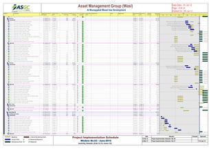 Activity ID Activity Name Original
Duration
Actual / Forecast
Start
Actual / Forecast
Finish
Actual / Forecast
Total Float
Actual/Forecast %
Complete
Critical On / Behind
Schedule
Delays' Main
Driver
Delay Reasons Owner Mitigation Plan Planned Early
Start
Planned Early
Finish
Planned
Total Float
Planned %
Complete
A1269 Approval of Data & Telephone Layout & Details 14 12-Jul-12 31-Jul-12 155 0% 10-Apr-12 29-Apr-12 221 100%
6th Floor6th Floor 72 08-May-12 A 31-Jul-12 188 46.9% 29-Mar-12 04-Jul-12 97.24%
SubmiSubmission 55 08-May-12 A 11-Jul-12 188 48.53% 29-Mar-12 04-Jul-12 94.12%
A1271 Submission of Fire Fighting Layout & Details 10 08-May-12 A 19-May-12 A 100% 28-May-12 07-Jun-12 142 100%
A1271 Submission of MEP Builder Work Layout 10 08-May-12 A 19-May-12 A 100% 24-Jun-12 04-Jul-12 0 60%
A1270 Submission of Water Supply Layout & Details 13 12-May-12 A 26-May-12 A 100% 24-May-12 07-Jun-12 122 100%
A1271 Submission of Lighting Layout & Details 10 20-May-12 A 30-May-12 A 100% 28-May-12 07-Jun-12 122 100%
A1271 Submission of Power Layout & Details 10 20-May-12 A 30-May-12 A 100% 28-May-12 07-Jun-12 122 100%
A1270 Submission of Drainage Layout & Details 13 27-May-12 A 10-Jun-12 A 100% 24-May-12 07-Jun-12 0 100%
A1271 Submission of HVAC Layout & Details 10 01-Jul-12 11-Jul-12 109 0% 28-May-12 07-Jun-12 137 100%
A1271 Submission of MEP Cordination Layout 10 01-Jul-12 11-Jul-12 111 0% 24-Jun-12 04-Jul-12 117 60%
A1271 Submission of Fire Alarm Layout & Details 10 01-Jul-12 11-Jul-12 172 0% 28-May-12 07-Jun-12 200 100%
A1270 Submission of CCTV,Access Control,Intercom Layout & Details 10 01-Jul-12 11-Jul-12 188 0% 29-Mar-12 09-Apr-12 267 100%
A1270 Submission of ELV Layout & Details 10 01-Jul-12 11-Jul-12 188 0% 29-Mar-12 09-Apr-12 267 100%
A1270 Submission of BMS Layout & Details 10 01-Jul-12 11-Jul-12 182 0% 29-Mar-12 09-Apr-12 261 100%
A1270 Submission of Data & Telephone Layout & Details 10 01-Jul-12 11-Jul-12 187 0% 29-Mar-12 09-Apr-12 266 100%
ApprovApproval 52 20-May-12 A 31-Jul-12 156 45.45% 10-Apr-12 28-Jun-12 100%
A1272 Approval of Water Supply Layout & Details 14 27-May-12 A 03-Jun-12 A 100% 10-Jun-12 28-Jun-12 101 100%
A1272 Approval of Fire Fighting Layout & Details 14 20-May-12 A 05-Jun-12 A 100% 10-Jun-12 28-Jun-12 118 100%
A1272 Approval of Lighting Layout & Details 14 31-May-12 A 12-Jun-12 A 100% 10-Jun-12 28-Jun-12 101 100%
A1272 Approval of Power Layout & Details 14 31-May-12 A 13-Jun-12 A 100% 10-Jun-12 28-Jun-12 101 100%
A1272 Approval of Drainage Layout & Details 14 10-Jun-12 A 21-Jun-12 A 100% 10-Jun-12 28-Jun-12 100 100%
A1272 Approval of HVAC Layout & Details 14 12-Jul-12 31-Jul-12 91 0% 10-Jun-12 28-Jun-12 114 100%
A1272 Approval of Fire Alarm Layout & Details 14 12-Jul-12 31-Jul-12 143 0% 10-Jun-12 28-Jun-12 166 100%
A1271 Approval of CCTV,Access Control,Intercom Layout & Details 14 12-Jul-12 31-Jul-12 156 0% 10-Apr-12 29-Apr-12 222 100%
A1272 Approval of ELV Layout & Details 14 12-Jul-12 31-Jul-12 156 0% 10-Apr-12 29-Apr-12 222 100%
A1272 Approval of BMS Layout & Details 14 12-Jul-12 31-Jul-12 151 0% 10-Apr-12 29-Apr-12 217 100%
A1272 Approval of Data & Telephone Layout & Details 14 12-Jul-12 31-Jul-12 155 0% 10-Apr-12 29-Apr-12 221 100%
7th Floor7th Floor 74 07-May-12 A 01-Aug-12 187 29.56% 29-Mar-12 17-Jul-12 67.88%
SubmiSubmission 57 07-May-12 A 12-Jul-12 187 32.5% 29-Mar-12 27-Jun-12 100%
A1274 Submission of Fire Fighting Layout & Details 11 07-May-12 A 19-May-12 A 100% 14-Jun-12 27-Jun-12 123 100%
A1273 Submission of Water Supply Layout & Details 14 12-May-12 A 27-May-12 A 100% 11-Jun-12 27-Jun-12 115 100%
A1273 Submission of Drainage Layout & Details 14 11-Jun-12 A 17-Jun-12 A 100% 11-Jun-12 27-Jun-12 0 100%
A1274 Submission of Lighting Layout & Details 10 01-Jul-12 11-Jul-12 103 0% 14-Jun-12 26-Jun-12 116 100%
A1274 Submission of Power Layout & Details 10 01-Jul-12 11-Jul-12 103 0% 14-Jun-12 26-Jun-12 116 100%
A1274 Submission of Fire Alarm Layout & Details 10 01-Jul-12 11-Jul-12 181 0% 14-Jun-12 26-Jun-12 194 100%
A1273 Submission of CCTV,Access Control,Intercom Layout & Details 10 01-Jul-12 11-Jul-12 188 0% 29-Mar-12 09-Apr-12 267 100%
A1273 Submission of ELV Layout & Details 10 01-Jul-12 11-Jul-12 188 0% 29-Mar-12 09-Apr-12 267 100%
A1273 Submission of BMS Layout & Details 10 01-Jul-12 11-Jul-12 178 0% 29-Mar-12 09-Apr-12 257 100%
A1273 Submission of Data & Telephone Layout & Details 10 01-Jul-12 11-Jul-12 187 0% 29-Mar-12 09-Apr-12 266 100%
A1274 Submission of HVAC Layout & Details 11 01-Jul-12 12-Jul-12 110 0% 14-Jun-12 27-Jun-12 123 100%
ApprovApproval 53 20-May-12 A 01-Aug-12 155 27.27% 10-Apr-12 17-Jul-12 42.86%
A1275 Approval of Water Supply Layout & Details 14 28-May-12 A 03-Jun-12 A 100% 28-Jun-12 17-Jul-12 96 7.14%
A1275 Approval of Fire Fighting Layout & Details 14 20-May-12 A 05-Jun-12 A 100% 28-Jun-12 17-Jul-12 102 7.14%
A1275 Approval of Drainage Layout & Details 14 18-Jun-12 A 21-Jun-12 A 100% 28-Jun-12 17-Jul-12 96 7.14%
A1275 Approval of Lighting Layout & Details 14 12-Jul-12 31-Jul-12 86 0% 27-Jun-12 16-Jul-12 97 14.29%
A1275 Approval of Power Layout & Details 14 12-Jul-12 31-Jul-12 86 0% 27-Jun-12 16-Jul-12 97 14.29%
A1275 Approval of Fire Alarm Layout & Details 14 12-Jul-12 31-Jul-12 150 0% 27-Jun-12 16-Jul-12 161 14.29%
A1274 Approval of CCTV,Access Control,Intercom Layout & Details 14 12-Jul-12 31-Jul-12 156 0% 10-Apr-12 29-Apr-12 222 100%
A1275 Approval of ELV Layout & Details 14 12-Jul-12 31-Jul-12 156 0% 10-Apr-12 29-Apr-12 222 100%
A1275 Approval of BMS Layout & Details 14 12-Jul-12 31-Jul-12 148 0% 10-Apr-12 29-Apr-12 214 100%
A1275 Approval of Data & Telephone Layout & Details 14 12-Jul-12 31-Jul-12 155 0% 10-Apr-12 29-Apr-12 221 100%
A1275 Approval of HVAC Layout & Details 14 15-Jul-12 01-Aug-12 91 0% 28-Jun-12 17-Jul-12 102 7.14%
Roof FRoof Floor 27 01-Jul-12 31-Jul-12 162 0% 21-Apr-12 21-May-12 100%
SubmiSubmission 10 01-Jul-12 11-Jul-12 163 0% 21-Apr-12 01-May-12 100%
A1276 Submission of Data & Telephone Layout & Details 10 01-Jul-12 11-Jul-12 163 0% 21-Apr-12 01-May-12 223 100%
ApprovApproval 14 12-Jul-12 31-Jul-12 135 0% 02-May-12 21-May-12 100%
A1278 Approval of Data & Telephone Layout & Details 14 12-Jul-12 31-Jul-12 135 0% 02-May-12 21-May-12 185 100%
Hotel (BlHotel (Block B) 163 08-Feb-12 A 26-Aug-12 217 44.77% 15-Feb-12 17-Jul-12 95.98%
2nd Bas2nd Basement Floor 143 08-Feb-12 A 31-Jul-12 185 80.26% 15-Feb-12 30-Apr-12 100%
SubmiSubmission 126 08-Feb-12 A 11-Jul-12 197 88.64% 15-Feb-12 10-Apr-12 100%
A1282 Submission of MEP Builder Work Layout 4 08-Feb-12 A 12-Feb-12 A 100% 15-Feb-12 19-Feb-12 0 100%
A1282 Submission of Lighting Layout & Details 10 09-Feb-12 A 20-Feb-12 A 100% 18-Feb-12 28-Feb-12 252 100%
A1282 Submission of Water Supply Layout & Details 10 23-Feb-12 A 03-Mar-12 A 100% 18-Feb-12 28-Feb-12 295 100%
A1282 Submission of Fire Fighting Layout & Details 10 22-Feb-12 A 03-Mar-12 A 100% 18-Feb-12 28-Feb-12 279 100%
A1283 Submission of Fire Alarm Layout & Details 10 23-Feb-12 A 07-Mar-12 A 100% 18-Feb-12 28-Feb-12 300 100%
A1282 Submission of Drainage Layout & Details 4 10-Mar-12 A 14-Mar-12 A 100% 15-Feb-12 19-Feb-12 0 100%
A1282 Submission of HVAC Layout & Details 10 07-Mar-12 A 17-Mar-12 A 100% 18-Feb-12 28-Feb-12 286 100%
A1283 Submission of Power Layout & Details 10 29-Mar-12 A 09-Apr-12 A 100% 18-Feb-12 28-Feb-12 252 100%
A1282 Submission of MEP Cordination Layout 10 12-Apr-12 A 23-Apr-12 A 100% 25-Feb-12 06-Mar-12 253 100%
A1283 Submission of LPG & Gas Detection Layout & Details 10 01-Jul-12 11-Jul-12 175 0% 31-Mar-12 10-Apr-12 253 100%
ApprovApproval 116 13-Feb-12 A 31-Jul-12 154 75% 20-Feb-12 30-Apr-12 100%
Feb Mar Apr May Jun Jul
2012
Submission of Fire Fighting Layout & Details
Submission of MEP Builder Work Layout
Submission of Water Supply Layout & Details
Submission of Lighting Layout & Details
Submission of Power Layout & Details
Submission of Drainage Layout & Details
Submission
Submission
Submission
Submission
Submission
Submission
Submission
Approval of Water Supply Layout & Details
Approval of Fire Fighting Layout & Details
Approval of Lighting Layout & Details
Approval of Power Layout & Details
Approval of Drainage Layout & Details
Submission of Fire Fighting Layout & Details
Submission of Water Supply Layout & Details
Submission of Drainage Layout & Details
Submission
Submission
Submission
Submission
Submission
Submission
Submission
Submissio
Approval of Water Supply Layout & Details
Approval of Fire Fighting Layout & Details
Approval of Drainage Layout & Details
Submission
ut
ils
& Details
& Details
& Details
Details
& Details
& Details
nation Layout
Submission
Asset Management Group (Wasl) 
Al Muraqqabat Mixed Use Development
Data Date : 01-Jul-12
Page : 8 of 24
Printed On : 05-Jul-12
Baseline
Actual Work
Remaining Work
Critical Remaining Work
Baseline Milestone
Milestone
Project Implementation Schedule
Window No.03 / June-2012
Activity Details (Feb-12 to June-12)
Date Revision Checked Approved
15-Feb-12 Project Implementation Schedule - Rev 00
24-Mar-12 Project Implementation Schedule - Rev 01 11th April 12
 