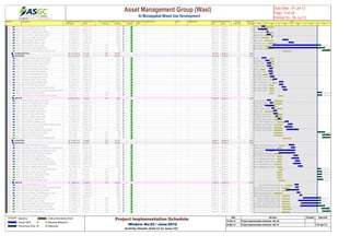 Activity ID Activity Name Original
Duration
Actual / Forecast
Start
Actual / Forecast
Finish
Actual / Forecast
Total Float
Actual/Forecast %
Complete
Critical On / Behind
Schedule
Delays' Main
Driver
Delay Reasons Owner Mitigation Plan Planned Early
Start
Planned Early
Finish
Planned
Total Float
Planned %
Complete
A1284 Approval of Lighting Layout & Details 14 21-Feb-12 A 29-Feb-12 A 100% 29-Feb-12 19-Mar-12 210 100%
A1284 Approval of MEP Builder Work Layout 14 13-Feb-12 A 05-Mar-12 A 100% 20-Feb-12 08-Mar-12 0 100%
A1284 Approval of Fire Fighting Layout & Details 14 04-Mar-12 A 08-Mar-12 A 100% 29-Feb-12 19-Mar-12 232 100%
A1283 Approval of Water Supply Layout & Details 14 04-Mar-12 A 13-Mar-12 A 100% 29-Feb-12 19-Mar-12 245 100%
A1283 Approval of Drainage Layout & Details 14 15-Mar-12 A 17-Mar-12 A 100% 20-Feb-12 08-Mar-12 252 100%
A1355 Approval of Power Layout & Details 14 10-Apr-12 A 24-Apr-12 A 100% 29-Feb-12 19-Mar-12 210 100%
A1284 Approval of MEP Cordination Layout 14 24-Apr-12 A 06-May-12 A 100% 07-Mar-12 26-Mar-12 227 100%
A1284 Approval of HVAC Layout & Details 14 18-Mar-12 A 09-Jul-12 159 50% 29-Feb-12 19-Mar-12 238 100%
A1284 Approval of Fire Alarm Layout & Details 14 08-Mar-12 A 18-Jul-12 163 0% 29-Feb-12 19-Mar-12 249 100%
A1285 Approval of LPG & Gas Detection Layout & Details 14 12-Jul-12 31-Jul-12 145 0% 11-Apr-12 30-Apr-12 210 100%
1st Bas1st Basement Floor 142 21-Feb-12 A 31-Jul-12 194 82.78% 18-Feb-12 30-Apr-12 100%
SubmiSubmission 125 21-Feb-12 A 11-Jul-12 211 86.67% 18-Feb-12 10-Apr-12 100%
A1285 Submission of Water Supply Layout & Details 10 21-Feb-12 A 03-Mar-12 A 100% 10-Mar-12 20-Mar-12 208 100%
A1285 Submission of Fire Fighting Layout & Details 10 01-Mar-12 A 10-Mar-12 A 100% 10-Mar-12 20-Mar-12 224 100%
A1286 Submission of Fire Alarm Layout & Details 10 04-Mar-12 A 14-Mar-12 A 100% 10-Mar-12 20-Mar-12 280 100%
A1286 Submission of CBS Layout & Details 10 04-Mar-12 A 14-Mar-12 A 100% 10-Mar-12 20-Mar-12 290 100%
A1285 Submission of Drainage Layout & Details 10 10-Mar-12 A 18-Mar-12 A 100% 18-Feb-12 28-Feb-12 28 100%
A1285 Submission of HVAC Layout & Details 10 08-Mar-12 A 18-Mar-12 A 100% 10-Mar-12 20-Mar-12 205 100%
A1285 Submission of MEP Builder Work Layout 10 10-Mar-12 A 18-Mar-12 A 100% 25-Feb-12 06-Mar-12 28 100%
A1285 Submission of Lighting Layout & Details 10 12-Mar-12 A 22-Mar-12 A 100% 10-Mar-12 20-Mar-12 174 100%
A1286 Submission of Power Layout & Details 10 18-Mar-12 A 28-Mar-12 A 100% 10-Mar-12 20-Mar-12 174 100%
A1285 Submission of MEP Cordination Layout 10 02-Apr-12 A 12-Apr-12 A 100% 17-Mar-12 27-Mar-12 209 100%
A1286 Submission of BMS Layout & Details 10 02-Apr-12 A 12-Apr-12 A 100% 10-Mar-12 20-Mar-12 196 100%
A1286 Submission of Data & Telephone Layout & Details 10 08-Apr-12 A 18-Apr-12 A 100% 10-Mar-12 20-Mar-12 204 100%
A1286 Submission of CCTV,Access Control,Intercom Layout & Details 10 11-Apr-12 A 21-Apr-12 A 100% 10-Mar-12 20-Mar-12 208 100%
A1286 Submission of ELV Layout & Details 10 01-Jul-12 11-Jul-12 128 0% 10-Mar-12 20-Mar-12 224 100%
A1286 Submission of LPG & Gas Detection Layout & Details 10 01-Jul-12 11-Jul-12 175 0% 31-Mar-12 10-Apr-12 253 100%
ApprovApproval 110 28-Feb-12 A 31-Jul-12 161 80% 29-Feb-12 30-Apr-12 100%
A1286 Approval of Water Supply Layout & Details 14 04-Mar-12 A 13-Mar-12 A 100% 21-Mar-12 09-Apr-12 173 100%
A1287 Approval of Fire Fighting Layout & Details 14 11-Mar-12 A 18-Mar-12 A 100% 21-Mar-12 09-Apr-12 186 100%
A1287 Approval of MEP Builder Work Layout 14 28-Feb-12 A 21-Mar-12 A 100% 07-Mar-12 26-Mar-12 23 100%
A1287 Approval of CBS Layout & Details 14 15-Mar-12 A 21-Mar-12 A 100% 21-Mar-12 09-Apr-12 241 100%
A1286 Approval of Drainage Layout & Details 14 19-Mar-12 A 27-Mar-12 A 100% 29-Feb-12 19-Mar-12 189 100%
A1287 Approval of HVAC Layout & Details 14 19-Mar-12 A 29-Mar-12 A 100% 21-Mar-12 09-Apr-12 171 100%
A1287 Approval of Lighting Layout & Details 14 25-Mar-12 A 29-Mar-12 A 100% 21-Mar-12 09-Apr-12 144 100%
A1355 Approval of Power Layout & Details 6 29-Mar-12 A 05-Apr-12 A 100% 21-Mar-12 09-Apr-12 144 100%
A1287 Approval of MEP Cordination Layout 14 15-Apr-12 A 24-Apr-12 A 100% 28-Mar-12 16-Apr-12 174 100%
A1287 Approval of CCTV,Access Control,Intercom Layout & Details 14 22-Apr-12 A 03-May-12 A 100% 21-Mar-12 09-Apr-12 173 100%
A1288 Approval of BMS Layout & Details 14 15-Apr-12 A 03-May-12 A 100% 21-Mar-12 09-Apr-12 163 100%
A1288 Approval of Data & Telephone Layout & Details 14 19-Apr-12 A 17-May-12 A 100% 21-Mar-12 09-Apr-12 170 100%
A1287 Approval of Fire Alarm Layout & Details 14 01-Jul-12 18-Jul-12 162 0% 21-Mar-12 09-Apr-12 233 100%
A1287 Approval of ELV Layout & Details 14 12-Jul-12 31-Jul-12 106 0% 21-Mar-12 09-Apr-12 186 100%
A1288 Approval of LPG & Gas Detection Layout & Details 14 12-Jul-12 31-Jul-12 145 0% 11-Apr-12 30-Apr-12 210 100%
GroundGround Floor 85 01-Mar-12 A 01-Aug-12 236 55.71% 10-Mar-12 03-May-12 100%
SubmiSubmission 69 01-Mar-12 A 14-Jul-12 235 67.53% 10-Mar-12 15-Apr-12 100%
A1288 Submission of MEP Builder Work Layout 12 24-Apr-12 A 07-May-12 A 100% 02-Apr-12 15-Apr-12 17 100%
A1289 Submission of CCTV,Access Control,Intercom Layout & Details 10 29-Apr-12 A 09-May-12 A 100% 28-Mar-12 08-Apr-12 208 100%
A1288 Submission of Drainage Layout & Details (Low Level) 10 01-Mar-12 A 10-May-12 A 100% 10-Mar-12 20-Mar-12 17 100%
A1288 Submission of Water Supply Layout & Details 16 01-Apr-12 A 10-May-12 A 100% 21-Mar-12 08-Apr-12 208 100%
A1289 Submission of Power Layout & Details 10 06-May-12 A 16-May-12 A 100% 28-Mar-12 08-Apr-12 237 100%
A1288 Submission of Fire Fighting Layout & Details 10 01-May-12 A 19-May-12 A 100% 28-Mar-12 08-Apr-12 250 100%
A1289 Submission of Data & Telephone Layout & Details 10 09-May-12 A 20-May-12 A 100% 28-Mar-12 08-Apr-12 273 100%
A1291 Submission of Drainage Layout & Details (High Level) 16 05-May-12 A 22-May-12 A 100% 21-Mar-12 08-Apr-12 208 100%
A1288 Submission of Lighting Layout & Details 10 16-May-12 A 27-May-12 A 100% 28-Mar-12 08-Apr-12 237 100%
A1289 Submission of LPG & Gas Detection Layout & Details 8 01-Jul-12 09-Jul-12 177 0% 02-Apr-12 10-Apr-12 253 100%
A1288 Submission of HVAC Layout & Details 10 01-Jul-12 11-Jul-12 166 0% 28-Mar-12 08-Apr-12 246 100%
A1289 Submission of Fire Alarm Layout & Details 10 01-Jul-12 11-Jul-12 237 0% 28-Mar-12 08-Apr-12 317 100%
A1289 Submission of ELV Layout & Details 10 01-Jul-12 11-Jul-12 128 0% 28-Mar-12 08-Apr-12 208 100%
A1288 Submission of MEP Cordination Layout 12 01-Jul-12 14-Jul-12 155 0% 02-Apr-12 15-Apr-12 231 100%
ApprovApproval 61 18-Apr-12 A 01-Aug-12 196 46.43% 21-Mar-12 03-May-12 100%
A1290 Approval of MEP Builder Work Layout 14 08-May-12 A 17-May-12 A 100% 16-Apr-12 03-May-12 14 100%
A1290 Approval of CCTV,Access Control,Intercom Layout & Details 14 10-May-12 A 17-May-12 A 100% 09-Apr-12 26-Apr-12 173 100%
A1289 Approval of Water Supply Layout & Details 14 18-Apr-12 A 19-May-12 A 100% 09-Apr-12 26-Apr-12 197 100%
A1289 Approval of Drainage Layout & Details (Low Level) 14 13-May-12 A 21-May-12 A 100% 21-Mar-12 09-Apr-12 210 100%
A1290 Approval of Fire Fighting Layout & Details 14 20-May-12 A 26-May-12 A 100% 09-Apr-12 26-Apr-12 208 100%
A1290 Approval of Lighting Layout & Details 14 28-May-12 A 09-Jul-12 146 50% 09-Apr-12 26-Apr-12 197 100%
A1290 Approval of Power Layout & Details 14 17-May-12 A 09-Jul-12 146 50% 09-Apr-12 26-Apr-12 197 100%
A1291 Approval of Drainage Layout & Details (High Level) 14 23-May-12 A 09-Jul-12 160 50% 09-Apr-12 26-Apr-12 211 100%
A1291 Approval of Data & Telephone Layout & Details 14 21-May-12 A 18-Jul-12 169 0% 09-Apr-12 26-Apr-12 227 100%
A1291 Approval of LPG & Gas Detection Layout & Details 14 10-Jul-12 29-Jul-12 147 0% 11-Apr-12 30-Apr-12 210 100%
A1290 Approval of HVAC Layout & Details 14 12-Jul-12 31-Jul-12 138 0% 09-Apr-12 26-Apr-12 205 100%
Feb Mar Apr May Jun Jul
2012
& Details
ayout
ayout & Details
ayout & Details
& Details
ayout & Details
P Cordination Layout
Layout & Details Approval of H
Layout & Details Approv
& Details
Layout & Details
m Layout & Details
S Layout & Details
& Details
VAC Layout & Details
Work Layout
hting Layout & Details
ower Layout & Details
of MEP Cordination Layout
BMS Layout & Details
hone Layout & Details
rcom Layout & Details
Submission
Submission
y Layout & Details
ghting Layout & Details
er Work Layout
l of CBS Layout & Details
ayout & Details
al of HVAC Layout & Details
al of Lighting Layout & Details
val of Power Layout & Details
pproval of MEP Cordination Layout
rol,Intercom Layout & Details
oval of BMS Layout & Details
& Telephone Layout & Details
Approv
bmission of MEP Builder Work Layout
Control,Intercom Layout & Details
ails (Low Level)
Water Supply Layout & Details
mission of Power Layout & Details
n of Fire Fighting Layout & Details
ata & Telephone Layout & Details
Layout & Details (High Level)
ission of Lighting Layout & Details
Submission
Submission
Submission
Submission
Submissi
Approval of MEP Builder Work Layout
Access Control,Intercom Layout & Details
Approval of Water Supply Layout & Details
Layout & Details (Low Level)
Approval of Fire Fighting Layout & Details
Approval of Lighting Layout & Details Approval of L
Approval of Power Layout & Details Approval of P
of Drainage Layout & Details (High Level) Approval of D
oval of Data & Telephone Layout & Details Approv
Asset Management Group (Wasl) 
Al Muraqqabat Mixed Use Development
Data Date : 01-Jul-12
Page : 9 of 24
Printed On : 05-Jul-12
Baseline
Actual Work
Remaining Work
Critical Remaining Work
Baseline Milestone
Milestone
Project Implementation Schedule
Window No.03 / June-2012
Activity Details (Feb-12 to June-12)
Date Revision Checked Approved
15-Feb-12 Project Implementation Schedule - Rev 00
24-Mar-12 Project Implementation Schedule - Rev 01 11th April 12
 