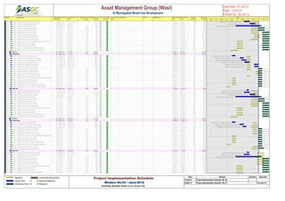 Activity ID Activity Name Original
Duration
Actual / Forecast
Start
Actual / Forecast
Finish
Actual / Forecast
Total Float
Actual/Forecast %
Complete
Critical On / Behind
Schedule
Delays' Main
Driver
Delay Reasons Owner Mitigation Plan Planned Early
Start
Planned Early
Finish
Planned
Total Float
Planned %
Complete
A1305 Approval of Fire Fighting Layout & Details 14 20-May-12 A 05-Jun-12 A 100% 10-Jun-12 28-Jun-12 135 100%
A1305 Approval of Drainage Layout & Details 14 05-Jun-12 A 21-Jun-12 A 100% 10-Jun-12 28-Jun-12 128 100%
A1306 Approval of CBS Layout & Details 14 26-Apr-12 A 09-Jul-12 167 50% 10-Jun-12 28-Jun-12 174 100%
A1305 Approval of Lighting Layout & Details 14 01-Jul-12 18-Jul-12 160 0% 10-Jun-12 28-Jun-12 174 100%
A1305 Approval of Power Layout & Details 14 01-Jul-12 18-Jul-12 160 0% 10-Jun-12 28-Jun-12 174 100%
A1305 Approval of HVAC Layout & Details 14 12-Jul-12 31-Jul-12 111 0% 10-Jun-12 28-Jun-12 134 100%
A1305 Approval of MEP Cordination Layout 14 12-Jul-12 31-Jul-12 103 0% 18-Jun-12 05-Jul-12 121 64.29%
A1305 Approval of MEP Builder Work Layout 14 12-Jul-12 31-Jul-12 13 0% 18-Jun-12 05-Jul-12 24 64.29%
A1306 Approval of Fire Alarm Layout & Details 14 12-Jul-12 31-Jul-12 177 0% 10-Jun-12 28-Jun-12 200 100%
A1306 Approval of CCTV,Access Control,Intercom Layout & Details 14 12-Jul-12 31-Jul-12 151 0% 29-Apr-12 16-May-12 204 100%
A1306 Approval of ELV Layout & Details 14 12-Jul-12 31-Jul-12 151 0% 29-Apr-12 16-May-12 204 100%
A1306 Approval of BMS Layout & Details 14 12-Jul-12 31-Jul-12 151 0% 29-Apr-12 16-May-12 204 100%
A1306 Approval of Data & Telephone Layout & Details 14 12-Jul-12 31-Jul-12 160 0% 29-Apr-12 16-May-12 213 100%
A1306 Approval of LPG & Gas Detection Layout & Details 14 12-Jul-12 31-Jul-12 145 0% 11-Apr-12 30-Apr-12 210 100%
6th Floor6th Floor 92 15-Apr-12 A 31-Jul-12 216 34.02% 31-Mar-12 04-Jul-12 97.63%
SubmiSubmission 75 15-Apr-12 A 11-Jul-12 217 42.31% 31-Mar-12 04-Jul-12 94.87%
A1307 Submission of CBS Layout & Details 10 15-Apr-12 A 25-Apr-12 A 100% 28-May-12 07-Jun-12 210 100%
A1306 Submission of Fire Fighting Layout & Details 10 08-May-12 A 19-May-12 A 100% 28-May-12 07-Jun-12 175 100%
A1306 Submission of Water Supply Layout & Details 13 12-May-12 A 26-May-12 A 100% 24-May-12 07-Jun-12 164 100%
A1306 Submission of Drainage Layout & Details 13 21-May-12 A 04-Jun-12 A 100% 24-May-12 07-Jun-12 42 100%
A1307 Submission of Lighting Layout & Details 10 18-Jun-12 A 30-Jun-12 A 100% 28-May-12 07-Jun-12 164 100%
A1307 Submission of Power Layout & Details 10 19-Jun-12 A 30-Jun-12 A 100% 28-May-12 07-Jun-12 164 100%
A1307 Submission of HVAC Layout & Details 10 01-Jul-12 11-Jul-12 143 0% 28-May-12 07-Jun-12 171 100%
A1307 Submission of MEP Cordination Layout 10 01-Jul-12 11-Jul-12 136 0% 24-Jun-12 04-Jul-12 142 60%
A1307 Submission of MEP Builder Work Layout 10 01-Jul-12 11-Jul-12 43 0% 24-Jun-12 04-Jul-12 42 60%
A1307 Submission of Fire Alarm Layout & Details 10 01-Jul-12 11-Jul-12 217 0% 28-May-12 07-Jun-12 245 100%
A1307 Submission of CCTV,Access Control,Intercom Layout & Details 10 01-Jul-12 11-Jul-12 182 0% 16-Apr-12 26-Apr-12 246 100%
A1307 Submission of ELV Layout & Details 10 01-Jul-12 11-Jul-12 182 0% 16-Apr-12 26-Apr-12 246 100%
A1307 Submission of BMS Layout & Details 10 01-Jul-12 11-Jul-12 182 0% 16-Apr-12 26-Apr-12 246 100%
A1308 Submission of Data & Telephone Layout & Details 10 01-Jul-12 11-Jul-12 193 0% 16-Apr-12 26-Apr-12 257 100%
A1308 Submission of LPG & Gas Detection Layout & Details 10 01-Jul-12 11-Jul-12 175 0% 31-Mar-12 10-Apr-12 253 100%
ApprovApproval 68 26-Apr-12 A 31-Jul-12 180 26.92% 11-Apr-12 28-Jun-12 100%
A1308 Approval of Water Supply Layout & Details 14 27-May-12 A 03-Jun-12 A 100% 10-Jun-12 28-Jun-12 169 100%
A1308 Approval of Fire Fighting Layout & Details 14 20-May-12 A 05-Jun-12 A 100% 10-Jun-12 28-Jun-12 145 100%
A1308 Approval of Drainage Layout & Details 14 05-Jun-12 A 21-Jun-12 A 100% 10-Jun-12 28-Jun-12 138 100%
A1309 Approval of CBS Layout & Details 14 26-Apr-12 A 09-Jul-12 167 50% 10-Jun-12 28-Jun-12 174 100%
A1308 Approval of Lighting Layout & Details 14 01-Jul-12 18-Jul-12 122 0% 10-Jun-12 28-Jun-12 136 100%
A1308 Approval of Power Layout & Details 14 01-Jul-12 18-Jul-12 122 0% 10-Jun-12 28-Jun-12 136 100%
A1308 Approval of HVAC Layout & Details 14 12-Jul-12 31-Jul-12 119 0% 10-Jun-12 28-Jun-12 142 100%
A1309 Approval of Fire Alarm Layout & Details 14 12-Jul-12 31-Jul-12 180 0% 10-Jun-12 28-Jun-12 203 100%
A1309 Approval of CCTV,Access Control,Intercom Layout & Details 14 12-Jul-12 31-Jul-12 151 0% 29-Apr-12 16-May-12 204 100%
A1309 Approval of ELV Layout & Details 14 12-Jul-12 31-Jul-12 151 0% 29-Apr-12 16-May-12 204 100%
A1309 Approval of BMS Layout & Details 14 12-Jul-12 31-Jul-12 151 0% 29-Apr-12 16-May-12 204 100%
A1309 Approval of Data & Telephone Layout & Details 14 12-Jul-12 31-Jul-12 160 0% 29-Apr-12 16-May-12 213 100%
A1309 Approval of LPG & Gas Detection Layout & Details 14 12-Jul-12 31-Jul-12 145 0% 11-Apr-12 30-Apr-12 210 100%
7th Floor7th Floor 96 15-Apr-12 A 05-Aug-12 212 21.74% 31-Mar-12 17-Jul-12 68.94%
SubmiSubmission 79 15-Apr-12 A 16-Jul-12 213 25% 31-Mar-12 27-Jun-12 100%
A1310 Submission of CBS Layout & Details 10 15-Apr-12 A 25-Apr-12 A 100% 14-Jun-12 26-Jun-12 195 100%
A1309 Submission of Fire Fighting Layout & Details 11 07-May-12 A 19-May-12 A 100% 14-Jun-12 27-Jun-12 163 100%
A1309 Submission of Water Supply Layout & Details 14 16-May-12 A 27-May-12 A 100% 11-Jun-12 27-Jun-12 154 100%
A1310 Submission of Lighting Layout & Details 10 01-Jul-12 11-Jul-12 141 0% 14-Jun-12 26-Jun-12 154 100%
A1310 Submission of Power Layout & Details 10 01-Jul-12 11-Jul-12 141 0% 14-Jun-12 26-Jun-12 154 100%
A1310 Submission of Fire Alarm Layout & Details 10 01-Jul-12 11-Jul-12 217 0% 14-Jun-12 26-Jun-12 230 100%
A1310 Submission of CCTV,Access Control,Intercom Layout & Details 10 01-Jul-12 11-Jul-12 182 0% 16-Apr-12 26-Apr-12 246 100%
A1310 Submission of ELV Layout & Details 10 01-Jul-12 11-Jul-12 182 0% 16-Apr-12 26-Apr-12 246 100%
A1310 Submission of BMS Layout & Details 10 01-Jul-12 11-Jul-12 182 0% 16-Apr-12 26-Apr-12 246 100%
A1311 Submission of Data & Telephone Layout & Details 10 01-Jul-12 11-Jul-12 193 0% 16-Apr-12 26-Apr-12 257 100%
A1311 Submission of LPG & Gas Detection Layout & Details 10 01-Jul-12 11-Jul-12 175 0% 31-Mar-12 10-Apr-12 253 100%
A1310 Submission of HVAC Layout & Details 11 01-Jul-12 12-Jul-12 154 0% 14-Jun-12 27-Jun-12 167 100%
A1309 Submission of Drainage Layout & Details 14 01-Jul-12 16-Jul-12 29 0% 11-Jun-12 27-Jun-12 41 100%
ApprovApproval 71 26-Apr-12 A 05-Aug-12 177 19.23% 11-Apr-12 17-Jul-12 45.05%
A1311 Approval of Water Supply Layout & Details 14 28-May-12 A 03-Jun-12 A 100% 28-Jun-12 17-Jul-12 156 7.14%
A1311 Approval of Fire Fighting Layout & Details 14 20-May-12 A 05-Jun-12 A 100% 28-Jun-12 17-Jul-12 135 7.14%
A1312 Approval of CBS Layout & Details 14 26-Apr-12 A 09-Jul-12 167 50% 27-Jun-12 16-Jul-12 162 14.29%
A1311 Approval of Lighting Layout & Details 14 12-Jul-12 31-Jul-12 117 0% 27-Jun-12 16-Jul-12 128 14.29%
A1311 Approval of Power Layout & Details 14 12-Jul-12 31-Jul-12 117 0% 27-Jun-12 16-Jul-12 128 14.29%
A1312 Approval of Fire Alarm Layout & Details 14 12-Jul-12 31-Jul-12 180 0% 27-Jun-12 16-Jul-12 191 14.29%
A1312 Approval of CCTV,Access Control,Intercom Layout & Details 14 12-Jul-12 31-Jul-12 151 0% 29-Apr-12 16-May-12 204 100%
A1312 Approval of ELV Layout & Details 14 12-Jul-12 31-Jul-12 151 0% 29-Apr-12 16-May-12 204 100%
A1312 Approval of BMS Layout & Details 14 12-Jul-12 31-Jul-12 151 0% 29-Apr-12 16-May-12 204 100%
A1312 Approval of Data & Telephone Layout & Details 14 12-Jul-12 31-Jul-12 160 0% 29-Apr-12 16-May-12 213 100%
Feb Mar Apr May Jun Jul
2012
Approval of Fire Fighting Layout & Details
Approval of Drainage Layout & Details
Approval of CBS Layout & Details Approval of C
Approv
Approv
Submission of CBS Layout & Details
Submission of Fire Fighting Layout & Details
Submission of Water Supply Layout & Details
Submission of Drainage Layout & Details
Submission of Lighting Layout & Details
Submission of Power Layout & Details
Submission
Submission
Submission
Submission
Submission
Submission
Submission
Submission
Submission
Approval of Water Supply Layout & Details
Approval of Fire Fighting Layout & Details
Approval of Drainage Layout & Details
Approval of CBS Layout & Details Approval of C
Approv
Approv
Submission of CBS Layout & Details
Submission of Fire Fighting Layout & Details
Submission of Water Supply Layout & Details
Submission
Submission
Submission
Submission
Submission
Submission
Submission
Submission
Submissio
Submis
Approval of Water Supply Layout & Details
Approval of Fire Fighting Layout & Details
Approval of CBS Layout & Details Approva
Asset Management Group (Wasl) 
Al Muraqqabat Mixed Use Development
Data Date : 01-Jul-12
Page : 12 of 24
Printed On : 05-Jul-12
Baseline
Actual Work
Remaining Work
Critical Remaining Work
Baseline Milestone
Milestone
Project Implementation Schedule
Window No.03 / June-2012
Activity Details (Feb-12 to June-12)
Date Revision Checked Approved
15-Feb-12 Project Implementation Schedule - Rev 00
24-Mar-12 Project Implementation Schedule - Rev 01 11th April 12
 
