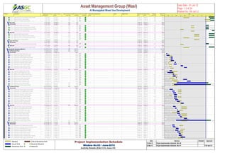 Activity ID Activity Name Original
Duration
Actual / Forecast
Start
Actual / Forecast
Finish
Actual / Forecast
Total Float
Actual/Forecast %
Complete
Critical On / Behind
Schedule
Delays' Main
Driver
Delay Reasons Owner Mitigation Plan Planned Early
Start
Planned Early
Finish
Planned
Total Float
Planned %
Complete
A1312 Approval of LPG & Gas Detection Layout & Details 14 12-Jul-12 31-Jul-12 145 0% 11-Apr-12 30-Apr-12 210 100%
A1311 Approval of HVAC Layout & Details 14 15-Jul-12 01-Aug-12 128 0% 28-Jun-12 17-Jul-12 139 7.14%
A1311 Approval of Drainage Layout & Details 14 17-Jul-12 05-Aug-12 146 0% 28-Jun-12 17-Jul-12 159 7.14%
Roof FRoof Floor 47 01-Jul-12 26-Aug-12 166 0% 31-Mar-12 06-Jun-12 100%
SubmiSubmission 29 01-Jul-12 02-Aug-12 168 0% 31-Mar-12 19-May-12 100%
A1313 Submission of BMS Layout & Details 10 01-Jul-12 11-Jul-12 158 0% 08-May-12 19-May-12 203 100%
A1314 Submission of Data & Telephone Layout & Details 10 01-Jul-12 11-Jul-12 187 0% 08-May-12 19-May-12 232 100%
A1314 Submission of LPG & Gas Detection Layout & Details 10 01-Jul-12 11-Jul-12 172 0% 31-Mar-12 10-Apr-12 250 100%
A1313 Submission of ELV Layout & Details 10 23-Jul-12 02-Aug-12 139 0% 08-May-12 19-May-12 203 100%
ApprovApproval 30 12-Jul-12 26-Aug-12 139 0% 11-Apr-12 06-Jun-12 100%
A1315 Approval of BMS Layout & Details 14 12-Jul-12 31-Jul-12 131 0% 20-May-12 06-Jun-12 169 100%
A1315 Approval of Data & Telephone Layout & Details 14 12-Jul-12 31-Jul-12 155 0% 20-May-12 06-Jun-12 193 100%
A1315 Approval of LPG & Gas Detection Layout & Details 14 12-Jul-12 31-Jul-12 143 0% 11-Apr-12 30-Apr-12 208 100%
A1315 Approval of ELV Layout & Details 14 05-Aug-12 26-Aug-12 115 0% 20-May-12 06-Jun-12 169 100%
Upper RUpper Roof Floor 27 01-Jul-12 31-Jul-12 172 0% 31-Mar-12 30-Apr-12 100%
SubmiSubmission 10 01-Jul-12 11-Jul-12 172 0% 31-Mar-12 10-Apr-12 100%
A1317 Submission of LPG & Gas Detection Layout & Details 10 01-Jul-12 11-Jul-12 172 0% 31-Mar-12 10-Apr-12 250 100%
ApprovApproval 14 12-Jul-12 31-Jul-12 143 0% 11-Apr-12 30-Apr-12 100%
A1318 Approval of LPG & Gas Detection Layout & Details 14 12-Jul-12 31-Jul-12 143 0% 11-Apr-12 30-Apr-12 208 100%
ResidentResidential Apartments (Block C) 163 09-Feb-12 A 26-Aug-12 188 50.31% 15-Feb-12 17-Jul-12 96.19%
2nd Bas2nd Basement Floor 91 09-Feb-12 A 18-Jul-12 185 89.71% 15-Feb-12 25-Mar-12 100%
SubmiSubmission 75 09-Feb-12 A 23-Apr-12 A 100% 15-Feb-12 05-Mar-12 100%
A1319 Submission of MEP Builder Work Layout 3 09-Feb-12 A 12-Feb-12 A 100% 15-Feb-12 18-Feb-12 0 100%
A1319 Submission of Lighting Layout & Details 10 10-Feb-12 A 20-Feb-12 A 100% 18-Feb-12 28-Feb-12 211 100%
A1318 Submission of Water Supply Layout & Details 10 25-Feb-12 A 03-Mar-12 A 100% 18-Feb-12 28-Feb-12 268 100%
A1318 Submission of Fire Fighting Layout & Details 10 25-Feb-12 A 03-Mar-12 A 100% 18-Feb-12 28-Feb-12 240 100%
A1319 Submission of Fire Alarm Layout & Details 10 25-Feb-12 A 07-Mar-12 A 100% 18-Feb-12 28-Feb-12 280 100%
A1318 Submission of Drainage Layout & Details 3 10-Mar-12 A 14-Mar-12 A 100% 15-Feb-12 18-Feb-12 0 100%
A1319 Submission of HVAC Layout & Details 10 07-Mar-12 A 17-Mar-12 A 100% 18-Feb-12 28-Feb-12 242 100%
A1319 Submission of Power Layout & Details 10 01-Apr-12 A 09-Apr-12 A 100% 18-Feb-12 28-Feb-12 211 100%
A1319 Submission of MEP Cordination Layout 10 13-Apr-12 A 23-Apr-12 A 100% 23-Feb-12 05-Mar-12 222 100%
ApprovApproval 74 13-Feb-12 A 18-Jul-12 154 83.33% 19-Feb-12 25-Mar-12 100%
A1320 Approval of Lighting Layout & Details 14 21-Feb-12 A 29-Feb-12 A 100% 29-Feb-12 19-Mar-12 176 100%
A1320 Approval of MEP Builder Work Layout 14 13-Feb-12 A 05-Mar-12 A 100% 19-Feb-12 07-Mar-12 0 100%
A1320 Approval of Fire Fighting Layout & Details 14 04-Mar-12 A 08-Mar-12 A 100% 29-Feb-12 19-Mar-12 200 100%
A1320 Approval of Water Supply Layout & Details 14 04-Mar-12 A 13-Mar-12 A 100% 29-Feb-12 19-Mar-12 223 100%
A1320 Approval of Drainage Layout & Details 14 15-Mar-12 A 17-Mar-12 A 100% 19-Feb-12 07-Mar-12 248 100%
A1320 Approval of Power Layout & Details 14 10-Apr-12 A 24-Apr-12 A 100% 29-Feb-12 19-Mar-12 176 100%
A1320 Approval of MEP Cordination Layout 14 24-Apr-12 A 06-May-12 A 100% 06-Mar-12 25-Mar-12 185 100%
A1320 Approval of HVAC Layout & Details 14 18-Mar-12 A 09-Jul-12 122 50% 29-Feb-12 19-Mar-12 201 100%
A1321 Approval of Fire Alarm Layout & Details 14 08-Mar-12 A 18-Jul-12 147 0% 29-Feb-12 19-Mar-12 233 100%
1st Bas1st Basement Floor 103 21-Feb-12 A 18-Jul-12 183 93.52% 18-Feb-12 29-Apr-12 100%
SubmiSubmission 86 21-Feb-12 A 12-Apr-12 A 100% 18-Feb-12 09-Apr-12 100%
A1321 Submission of Water Supply Layout & Details 10 21-Feb-12 A 03-Mar-12 A 100% 22-Mar-12 02-Apr-12 254 100%
A1321 Submission of Fire Fighting Layout & Details 10 01-Mar-12 A 10-Mar-12 A 100% 22-Mar-12 02-Apr-12 196 100%
A1322 Submission of Fire Alarm Layout & Details 10 04-Mar-12 A 14-Mar-12 A 100% 22-Mar-12 02-Apr-12 257 100%
A1321 Submission of Drainage Layout & Details 10 08-Mar-12 A 18-Mar-12 A 100% 18-Feb-12 28-Feb-12 5 100%
A1322 Submission of HVAC Layout & Details 10 08-Mar-12 A 18-Mar-12 A 100% 22-Mar-12 02-Apr-12 207 100%
A1322 Submission of MEP Builder Work Layout 10 08-Mar-12 A 18-Mar-12 A 100% 08-Mar-12 19-Mar-12 5 100%
A1322 Submission of Lighting Layout & Details 10 12-Mar-12 A 22-Mar-12 A 100% 22-Mar-12 02-Apr-12 209 100%
A1322 Submission of Power Layout & Details 10 18-Mar-12 A 28-Mar-12 A 100% 22-Mar-12 02-Apr-12 209 100%
A1322 Submission of MEP Cordination Layout 10 02-Apr-12 A 12-Apr-12 A 100% 29-Mar-12 09-Apr-12 201 100%
ApprovApproval 78 04-Mar-12 A 18-Jul-12 152 88.89% 29-Feb-12 29-Apr-12 100%
A1323 Approval of Water Supply Layout & Details 14 04-Mar-12 A 13-Mar-12 A 100% 03-Apr-12 22-Apr-12 211 100%
A1323 Approval of Fire Fighting Layout & Details 14 11-Mar-12 A 17-Mar-12 A 100% 03-Apr-12 22-Apr-12 163 100%
A1323 Approval of MEP Builder Work Layout 14 19-Mar-12 A 21-Mar-12 A 100% 20-Mar-12 08-Apr-12 4 100%
A1323 Approval of Drainage Layout & Details 14 19-Mar-12 A 27-Mar-12 A 100% 29-Feb-12 19-Mar-12 235 100%
A1323 Approval of HVAC Layout & Details 14 19-Mar-12 A 29-Mar-12 A 100% 03-Apr-12 22-Apr-12 172 100%
A1323 Approval of Lighting Layout & Details 14 24-Mar-12 A 31-Mar-12 A 100% 03-Apr-12 22-Apr-12 174 100%
A1323 Approval of Power Layout & Details 14 29-Mar-12 A 05-Apr-12 A 100% 03-Apr-12 22-Apr-12 174 100%
A1323 Approval of MEP Cordination Layout 14 13-Apr-12 A 24-Apr-12 A 100% 10-Apr-12 29-Apr-12 167 100%
A1324 Approval of Fire Alarm Layout & Details 14 15-Mar-12 A 18-Jul-12 152 0% 03-Apr-12 22-Apr-12 214 100%
GroundGround Floor 119 01-Mar-12 A 31-Jul-12 195 82.45% 10-Mar-12 03-May-12 100%
SubmiSubmission 102 01-Mar-12 A 11-Jul-12 195 86.57% 10-Mar-12 15-Apr-12 100%
A1324 Submission of Fire Fighting Layout & Details 10 01-Mar-12 A 10-Mar-12 A 100% 28-Mar-12 08-Apr-12 223 100%
A1324 Submission of Drainage Layout & Details (Low Level) 10 03-Mar-12 A 12-Mar-12 A 100% 10-Mar-12 20-Mar-12 9 100%
A1325 Submission of MEP Builder Work Layout 12 14-Mar-12 A 24-Mar-12 A 100% 02-Apr-12 15-Apr-12 9 100%
A1325 Submission of Lighting Layout & Details 10 12-Mar-12 A 24-Mar-12 A 100% 28-Mar-12 08-Apr-12 197 100%
A1325 Submission of Power Layout & Details 10 19-Mar-12 A 29-Mar-12 A 100% 28-Mar-12 08-Apr-12 197 100%
A1325 Submission of HVAC Layout & Details 10 25-Mar-12 A 01-Apr-12 A 100% 28-Mar-12 08-Apr-12 199 100%
A1326 Submission of Data & Telephone Layout & Details 10 25-Mar-12 A 04-Apr-12 A 100% 28-Mar-12 08-Apr-12 197 100%
A1324 Submission of Water Supply Layout & Details 16 01-Apr-12 A 17-Apr-12 A 100% 21-Mar-12 08-Apr-12 197 100%
Feb Mar Apr May Jun Jul
2012
Submission
Submission
Submission
Submission
ut
ails
& Details
& Details
& Details
Details
& Details
& Details
ation Layout
& Details
ayout
ayout & Details
ayout & Details
& Details
ayout & Details
Cordination Layout
Layout & Details Approval of H
Layout & Details Approv
& Details
Layout & Details
m Layout & Details
& Details
VAC Layout & Details
Builder Work Layout
ghting Layout & Details
of Power Layout & Details
mission of MEP Cordination Layout
y Layout & Details
hting Layout & Details
of MEP Builder Work Layout
ayout & Details
al of HVAC Layout & Details
val of Lighting Layout & Details
Approval of Power Layout & Details
Approval of MEP Cordination Layout
re Alarm Layout & Details Approv
Layout & Details
etails (Low Level)
MEP Builder Work Layout
ghting Layout & Details
n of Power Layout & Details
ssion of HVAC Layout & Details
a & Telephone Layout & Details
Water Supply Layout & Details
Asset Management Group (Wasl) 
Al Muraqqabat Mixed Use Development
Data Date : 01-Jul-12
Page : 13 of 24
Printed On : 05-Jul-12
Baseline
Actual Work
Remaining Work
Critical Remaining Work
Baseline Milestone
Milestone
Project Implementation Schedule
Window No.03 / June-2012
Activity Details (Feb-12 to June-12)
Date Revision Checked Approved
15-Feb-12 Project Implementation Schedule - Rev 00
24-Mar-12 Project Implementation Schedule - Rev 01 11th April 12
 