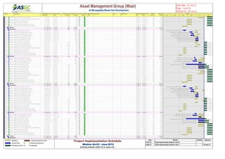 Activity ID Activity Name Original
Duration
Actual / Forecast
Start
Actual / Forecast
Finish
Actual / Forecast
Total Float
Actual/Forecast %
Complete
Critical On / Behind
Schedule
Delays' Main
Driver
Delay Reasons Owner Mitigation Plan Planned Early
Start
Planned Early
Finish
Planned
Total Float
Planned %
Complete
A1339 Approval of Fire Alarm Layout & Details 14 12-Jul-12 31-Jul-12 158 0% 10-Jun-12 28-Jun-12 181 100%
A1339 Approval of CCTV,Access Control,Intercom Layout & Details 14 12-Jul-12 31-Jul-12 115 0% 29-Apr-12 16-May-12 168 100%
A1339 Approval of ELV Layout & Details 14 12-Jul-12 31-Jul-12 115 0% 29-Apr-12 16-May-12 168 100%
A1339 Approval of BMS Layout & Details 14 12-Jul-12 31-Jul-12 115 0% 29-Apr-12 16-May-12 168 100%
A1339 Approval of Data & Telephone Layout & Details 14 12-Jul-12 31-Jul-12 115 0% 29-Apr-12 16-May-12 168 100%
A1340 Approval of LPG & Gas Detection Layout & Details 14 12-Jul-12 31-Jul-12 145 0% 11-Apr-12 30-Apr-12 210 100%
5th Floor5th Floor 92 15-Apr-12 A 31-Jul-12 200 37.98% 31-Mar-12 05-Jul-12 97.27%
SubmiSubmission 75 15-Apr-12 A 11-Jul-12 200 48.72% 31-Mar-12 16-Jun-12 100%
A1341 Submission of CBS Layout & Details 10 15-Apr-12 A 25-Apr-12 A 100% 28-May-12 07-Jun-12 191 100%
A1340 Submission of Fire Fighting Layout & Details 10 08-May-12 A 19-May-12 A 100% 28-May-12 07-Jun-12 147 100%
A1340 Submission of MEP Builder Work Layout 10 14-May-12 A 24-May-12 A 100% 05-Jun-12 16-Jun-12 13 100%
A1340 Submission of Water Supply Layout & Details 13 12-May-12 A 26-May-12 A 100% 24-May-12 07-Jun-12 133 100%
A1340 Submission of Drainage Layout & Details 13 05-Jun-12 A 10-Jun-12 A 100% 24-May-12 07-Jun-12 13 100%
A1340 Submission of Lighting Layout & Details 10 30-May-12 A 10-Jun-12 A 100% 28-May-12 07-Jun-12 133 100%
A1340 Submission of Power Layout & Details 10 30-May-12 A 10-Jun-12 A 100% 28-May-12 07-Jun-12 133 100%
A1340 Submission of HVAC Layout & Details 10 01-Jul-12 11-Jul-12 106 0% 28-May-12 07-Jun-12 134 100%
A1340 Submission of MEP Cordination Layout 10 01-Jul-12 11-Jul-12 105 0% 05-Jun-12 16-Jun-12 126 100%
A1340 Submission of Fire Alarm Layout & Details 10 01-Jul-12 11-Jul-12 200 0% 28-May-12 07-Jun-12 228 100%
A1341 Submission of CCTV,Access Control,Intercom Layout & Details 10 01-Jul-12 11-Jul-12 163 0% 16-Apr-12 26-Apr-12 227 100%
A1341 Submission of ELV Layout & Details 10 01-Jul-12 11-Jul-12 163 0% 16-Apr-12 26-Apr-12 227 100%
A1341 Submission of BMS Layout & Details 10 01-Jul-12 11-Jul-12 163 0% 16-Apr-12 26-Apr-12 227 100%
A1341 Submission of Data & Telephone Layout & Details 10 01-Jul-12 11-Jul-12 163 0% 16-Apr-12 26-Apr-12 227 100%
A1341 Submission of LPG & Gas Detection Layout & Details 10 01-Jul-12 11-Jul-12 175 0% 31-Mar-12 10-Apr-12 253 100%
ApprovApproval 68 26-Apr-12 A 31-Jul-12 166 30% 11-Apr-12 05-Jul-12 95.24%
A1342 Approval of MEP Builder Work Layout 14 26-May-12 A 30-May-12 A 100% 18-Jun-12 05-Jul-12 11 64.29%
A1341 Approval of Water Supply Layout & Details 14 27-May-12 A 03-Jun-12 A 100% 10-Jun-12 28-Jun-12 110 100%
A1341 Approval of Fire Fighting Layout & Details 14 20-May-12 A 05-Jun-12 A 100% 10-Jun-12 28-Jun-12 122 100%
A1341 Approval of Drainage Layout & Details 14 11-Jun-12 A 21-Jun-12 A 100% 10-Jun-12 28-Jun-12 110 100%
A1342 Approval of CBS Layout & Details 14 26-Apr-12 A 09-Jul-12 151 50% 10-Jun-12 28-Jun-12 158 100%
A1342 Approval of Lighting Layout & Details 14 10-Jun-12 A 18-Jul-12 96 0% 10-Jun-12 28-Jun-12 110 100%
A1342 Approval of Power Layout & Details 14 10-Jun-12 A 18-Jul-12 96 0% 10-Jun-12 28-Jun-12 110 100%
A1341 Approval of HVAC Layout & Details 14 12-Jul-12 31-Jul-12 88 0% 10-Jun-12 28-Jun-12 111 100%
A1342 Approval of MEP Cordination Layout 14 12-Jul-12 31-Jul-12 87 0% 18-Jun-12 05-Jul-12 105 64.29%
A1342 Approval of Fire Alarm Layout & Details 14 12-Jul-12 31-Jul-12 166 0% 10-Jun-12 28-Jun-12 189 100%
A1342 Approval of CCTV,Access Control,Intercom Layout & Details 14 12-Jul-12 31-Jul-12 135 0% 29-Apr-12 16-May-12 188 100%
A1342 Approval of ELV Layout & Details 14 12-Jul-12 31-Jul-12 135 0% 29-Apr-12 16-May-12 188 100%
A1342 Approval of BMS Layout & Details 14 12-Jul-12 31-Jul-12 135 0% 29-Apr-12 16-May-12 188 100%
A1342 Approval of Data & Telephone Layout & Details 14 12-Jul-12 31-Jul-12 135 0% 29-Apr-12 16-May-12 188 100%
A1343 Approval of LPG & Gas Detection Layout & Details 14 12-Jul-12 31-Jul-12 145 0% 11-Apr-12 30-Apr-12 210 100%
6th Floor6th Floor 92 15-Apr-12 A 31-Jul-12 198 36.98% 31-Mar-12 04-Jul-12 97.63%
SubmiSubmission 75 15-Apr-12 A 11-Jul-12 199 48.72% 31-Mar-12 04-Jul-12 94.87%
A1344 Submission of CBS Layout & Details 10 15-Apr-12 A 25-Apr-12 A 100% 28-May-12 07-Jun-12 142 100%
A1343 Submission of Fire Fighting Layout & Details 10 08-May-12 A 19-May-12 A 100% 28-May-12 07-Jun-12 156 100%
A1343 Submission of MEP Builder Work Layout 10 14-May-12 A 24-May-12 A 100% 24-Jun-12 04-Jul-12 24 60%
A1343 Submission of Water Supply Layout & Details 13 12-May-12 A 26-May-12 A 100% 24-May-12 07-Jun-12 142 100%
A1343 Submission of Drainage Layout & Details 13 05-Jun-12 A 10-Jun-12 A 100% 24-May-12 07-Jun-12 24 100%
A1343 Submission of Lighting Layout & Details 10 30-May-12 A 10-Jun-12 A 100% 28-May-12 07-Jun-12 142 100%
A1343 Submission of Power Layout & Details 10 30-May-12 A 10-Jun-12 A 100% 28-May-12 07-Jun-12 142 100%
A1343 Submission of HVAC Layout & Details 10 01-Jul-12 11-Jul-12 123 0% 28-May-12 07-Jun-12 151 100%
A1343 Submission of MEP Cordination Layout 10 01-Jul-12 11-Jul-12 114 0% 24-Jun-12 04-Jul-12 120 60%
A1343 Submission of Fire Alarm Layout & Details 10 01-Jul-12 11-Jul-12 199 0% 28-May-12 07-Jun-12 227 100%
A1344 Submission of CCTV,Access Control,Intercom Layout & Details 10 01-Jul-12 11-Jul-12 114 0% 16-Apr-12 26-Apr-12 178 100%
A1344 Submission of ELV Layout & Details 10 01-Jul-12 11-Jul-12 114 0% 16-Apr-12 26-Apr-12 178 100%
A1344 Submission of BMS Layout & Details 10 01-Jul-12 11-Jul-12 114 0% 16-Apr-12 26-Apr-12 178 100%
A1344 Submission of Data & Telephone Layout & Details 10 01-Jul-12 11-Jul-12 114 0% 16-Apr-12 26-Apr-12 178 100%
A1344 Submission of LPG & Gas Detection Layout & Details 10 01-Jul-12 11-Jul-12 175 0% 31-Mar-12 10-Apr-12 253 100%
ApprovApproval 68 26-Apr-12 A 31-Jul-12 165 26.92% 11-Apr-12 28-Jun-12 100%
A1344 Approval of Water Supply Layout & Details 14 27-May-12 A 03-Jun-12 A 100% 10-Jun-12 28-Jun-12 118 100%
A1344 Approval of Fire Fighting Layout & Details 14 20-May-12 A 05-Jun-12 A 100% 10-Jun-12 28-Jun-12 129 100%
A1344 Approval of Drainage Layout & Details 14 11-Jun-12 A 21-Jun-12 A 100% 10-Jun-12 28-Jun-12 118 100%
A1345 Approval of CBS Layout & Details 14 26-Apr-12 A 09-Jul-12 111 50% 10-Jun-12 28-Jun-12 118 100%
A1345 Approval of Lighting Layout & Details 14 10-Jun-12 A 18-Jul-12 104 0% 10-Jun-12 28-Jun-12 118 100%
A1345 Approval of Power Layout & Details 14 10-Jun-12 A 18-Jul-12 104 0% 10-Jun-12 28-Jun-12 118 100%
A1344 Approval of HVAC Layout & Details 14 12-Jul-12 31-Jul-12 102 0% 10-Jun-12 28-Jun-12 125 100%
A1345 Approval of Fire Alarm Layout & Details 14 12-Jul-12 31-Jul-12 165 0% 10-Jun-12 28-Jun-12 188 100%
A1345 Approval of CCTV,Access Control,Intercom Layout & Details 14 12-Jul-12 31-Jul-12 95 0% 29-Apr-12 16-May-12 148 100%
A1345 Approval of ELV Layout & Details 14 12-Jul-12 31-Jul-12 95 0% 29-Apr-12 16-May-12 148 100%
A1345 Approval of BMS Layout & Details 14 12-Jul-12 31-Jul-12 95 0% 29-Apr-12 16-May-12 148 100%
A1345 Approval of Data & Telephone Layout & Details 14 12-Jul-12 31-Jul-12 95 0% 29-Apr-12 16-May-12 148 100%
A1346 Approval of LPG & Gas Detection Layout & Details 14 12-Jul-12 31-Jul-12 145 0% 11-Apr-12 30-Apr-12 210 100%
7th Floor7th Floor 93 15-Apr-12 A 01-Aug-12 207 26.09% 31-Mar-12 17-Jul-12 68.94%
SubmiSubmission 76 15-Apr-12 A 12-Jul-12 207 35% 31-Mar-12 27-Jun-12 100%
Feb Mar Apr May Jun Jul
2012
Submission of CBS Layout & Details
Submission of Fire Fighting Layout & Details
Submission of MEP Builder Work Layout
Submission of Water Supply Layout & Details
Submission of Drainage Layout & Details
Submission of Lighting Layout & Details
Submission of Power Layout & Details
Submission
Submission
Submission
Submission
Submission
Submission
Submission
Submission
Approval of MEP Builder Work Layout
Approval of Water Supply Layout & Details
Approval of Fire Fighting Layout & Details
Approval of Drainage Layout & Details
Approval of CBS Layout & Details Approval of C
Approval of Lighting Layout & Details Approv
Approval of Power Layout & Details Approv
Submission of CBS Layout & Details
Submission of Fire Fighting Layout & Details
Submission of MEP Builder Work Layout
Submission of Water Supply Layout & Details
Submission of Drainage Layout & Details
Submission of Lighting Layout & Details
Submission of Power Layout & Details
Submission
Submission
Submission
Submission
Submission
Submission
Submission
Submission
Approval of Water Supply Layout & Details
Approval of Fire Fighting Layout & Details
Approval of Drainage Layout & Details
Approval of CBS Layout & Details Approval of C
Approval of Lighting Layout & Details Approv
Approval of Power Layout & Details Approv
Asset Management Group (Wasl) 
Al Muraqqabat Mixed Use Development
Data Date : 01-Jul-12
Page : 16 of 24
Printed On : 05-Jul-12
Baseline
Actual Work
Remaining Work
Critical Remaining Work
Baseline Milestone
Milestone
Project Implementation Schedule
Window No.03 / June-2012
Activity Details (Feb-12 to June-12)
Date Revision Checked Approved
15-Feb-12 Project Implementation Schedule - Rev 00
24-Mar-12 Project Implementation Schedule - Rev 01 11th April 12
 