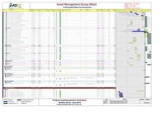 Activity ID Activity Name Original
Duration
Actual / Forecast
Start
Actual / Forecast
Finish
Actual / Forecast
Total Float
Actual/Forecast %
Complete
Critical On / Behind
Schedule
Delays' Main
Driver
Delay Reasons Owner Mitigation Plan Planned Early
Start
Planned Early
Finish
Planned
Total Float
Planned %
Complete
A1347 Submission of CBS Layout & Details 10 15-Apr-12 A 25-Apr-12 A 100% 14-Jun-12 26-Jun-12 149 100%
A1346 Submission of Fire Fighting Layout & Details 11 07-May-12 A 19-May-12 A 100% 14-Jun-12 27-Jun-12 148 100%
A1346 Submission of Water Supply Layout & Details 14 16-May-12 A 27-May-12 A 100% 11-Jun-12 27-Jun-12 143 100%
A1346 Submission of Drainage Layout & Details 14 11-Jun-12 A 21-Jun-12 A 100% 11-Jun-12 27-Jun-12 25 100%
A1346 Submission of Lighting Layout & Details 10 01-Jul-12 11-Jul-12 131 0% 14-Jun-12 26-Jun-12 144 100%
A1346 Submission of Power Layout & Details 10 01-Jul-12 11-Jul-12 131 0% 14-Jun-12 26-Jun-12 144 100%
A1346 Submission of Fire Alarm Layout & Details 10 01-Jul-12 11-Jul-12 208 0% 14-Jun-12 26-Jun-12 221 100%
A1347 Submission of CCTV,Access Control,Intercom Layout & Details 10 01-Jul-12 11-Jul-12 136 0% 16-Apr-12 26-Apr-12 200 100%
A1347 Submission of ELV Layout & Details 10 01-Jul-12 11-Jul-12 136 0% 16-Apr-12 26-Apr-12 200 100%
A1347 Submission of BMS Layout & Details 10 01-Jul-12 11-Jul-12 136 0% 16-Apr-12 26-Apr-12 200 100%
A1347 Submission of Data & Telephone Layout & Details 10 01-Jul-12 11-Jul-12 136 0% 16-Apr-12 26-Apr-12 200 100%
A1347 Submission of LPG & Gas Detection Layout & Details 10 01-Jul-12 11-Jul-12 175 0% 31-Mar-12 10-Apr-12 253 100%
A1346 Submission of HVAC Layout & Details 11 01-Jul-12 12-Jul-12 139 0% 14-Jun-12 27-Jun-12 152 100%
ApprovApproval 69 26-Apr-12 A 01-Aug-12 172 19.23% 11-Apr-12 17-Jul-12 45.05%
A1347 Approval of Water Supply Layout & Details 14 28-May-12 A 03-Jun-12 A 100% 28-Jun-12 17-Jul-12 119 7.14%
A1347 Approval of Fire Fighting Layout & Details 14 20-May-12 A 05-Jun-12 A 100% 28-Jun-12 17-Jul-12 123 7.14%
A1348 Approval of CBS Layout & Details 14 26-Apr-12 A 09-Jul-12 129 50% 27-Jun-12 16-Jul-12 124 14.29%
A1347 Approval of Drainage Layout & Details 14 24-Jun-12 A 18-Jul-12 118 0% 28-Jun-12 17-Jul-12 119 7.14%
A1348 Approval of Lighting Layout & Details 14 12-Jul-12 31-Jul-12 109 0% 27-Jun-12 16-Jul-12 120 14.29%
A1348 Approval of Power Layout & Details 14 12-Jul-12 31-Jul-12 109 0% 27-Jun-12 16-Jul-12 120 14.29%
A1348 Approval of Fire Alarm Layout & Details 14 12-Jul-12 31-Jul-12 173 0% 27-Jun-12 16-Jul-12 184 14.29%
A1348 Approval of CCTV,Access Control,Intercom Layout & Details 14 12-Jul-12 31-Jul-12 113 0% 29-Apr-12 16-May-12 166 100%
A1348 Approval of ELV Layout & Details 14 12-Jul-12 31-Jul-12 113 0% 29-Apr-12 16-May-12 166 100%
A1348 Approval of BMS Layout & Details 14 12-Jul-12 31-Jul-12 113 0% 29-Apr-12 16-May-12 166 100%
A1348 Approval of Data & Telephone Layout & Details 14 12-Jul-12 31-Jul-12 113 0% 29-Apr-12 16-May-12 166 100%
A1349 Approval of LPG & Gas Detection Layout & Details 14 12-Jul-12 31-Jul-12 145 0% 11-Apr-12 30-Apr-12 210 100%
A1347 Approval of HVAC Layout & Details 14 15-Jul-12 01-Aug-12 115 0% 28-Jun-12 17-Jul-12 126 7.14%
Roof FRoof Floor 47 01-Jul-12 26-Aug-12 152 0% 31-Mar-12 06-Jun-12 100%
SubmiSubmission 29 01-Jul-12 02-Aug-12 153 0% 31-Mar-12 19-May-12 100%
A1350 Submission of CCTV,Access Control,Intercom Layout & Details 10 01-Jul-12 11-Jul-12 151 0% 08-May-12 19-May-12 196 100%
A1350 Submission of BMS Layout & Details 10 01-Jul-12 11-Jul-12 151 0% 08-May-12 19-May-12 196 100%
A1350 Submission of Data & Telephone Layout & Details 10 01-Jul-12 11-Jul-12 151 0% 08-May-12 19-May-12 196 100%
A1350 Submission of LPG & Gas Detection Layout & Details 10 01-Jul-12 11-Jul-12 172 0% 31-Mar-12 10-Apr-12 250 100%
A1350 Submission of ELV Layout & Details 10 23-Jul-12 02-Aug-12 121 0% 08-May-12 19-May-12 185 100%
ApprovApproval 30 12-Jul-12 26-Aug-12 127 0% 11-Apr-12 06-Jun-12 100%
A1351 Approval of CCTV,Access Control,Intercom Layout & Details 14 12-Jul-12 31-Jul-12 125 0% 20-May-12 06-Jun-12 163 100%
A1351 Approval of BMS Layout & Details 14 12-Jul-12 31-Jul-12 125 0% 20-May-12 06-Jun-12 163 100%
A1351 Approval of Data & Telephone Layout & Details 14 12-Jul-12 31-Jul-12 125 0% 20-May-12 06-Jun-12 163 100%
A1352 Approval of LPG & Gas Detection Layout & Details 14 12-Jul-12 31-Jul-12 143 0% 11-Apr-12 30-Apr-12 208 100%
A1351 Approval of ELV Layout & Details 14 05-Aug-12 26-Aug-12 100 0% 20-May-12 06-Jun-12 154 100%
Upper RUpper Roof Floor 27 01-Jul-12 31-Jul-12 172 0% 31-Mar-12 30-Apr-12 100%
SubmiSubmission 10 01-Jul-12 11-Jul-12 172 0% 31-Mar-12 10-Apr-12 100%
A1353 Submission of LPG & Gas Detection Layout & Details 10 01-Jul-12 11-Jul-12 172 0% 31-Mar-12 10-Apr-12 250 100%
ApprovApproval 14 12-Jul-12 31-Jul-12 143 0% 11-Apr-12 30-Apr-12 100%
A1355 Approval of LPG & Gas Detection Layout & Details 14 12-Jul-12 31-Jul-12 143 0% 11-Apr-12 30-Apr-12 208 100%
SpecialitSpeciality Works 15 21-Aug-12 06-Sep-12 -33 0% 18-Jun-12 04-Jul-12 73.33%
GarbageGarbage Chute 15 21-Aug-12 06-Sep-12 -33 0% 18-Jun-12 04-Jul-12 73.33%
SubmisSubmission 15 21-Aug-12 06-Sep-12 -33 0% 18-Jun-12 04-Jul-12 73.33%
A118810 Submission of Garbage Chute Layout & Details for Block A 15 21-Aug-12 06-Sep-12 -33 0% 18-Jun-12 04-Jul-12 20 73.33%
ProvisioProvisional Sum 20 01-Jul-12 23-Jul-12 -6 0% 24-Jun-12 16-Jul-12 30%
Kitchen EKitchen Equipments 20 01-Jul-12 23-Jul-12 -6 0% 24-Jun-12 16-Jul-12 30%
SubmisSubmission 20 01-Jul-12 23-Jul-12 -6 0% 24-Jun-12 16-Jul-12 30%
A9983 Submission of Kitchen Equipments Drawings 20 01-Jul-12 23-Jul-12 -6 0% Event.02 - Emirates kitchen delayed in
submission the drawings to ASGC.
Emirates Kitchen ASGC will submit the required
drawings by next week
24-Jun-12 16-Jul-12 0 30%
LundaryLundary Equipments 20 01-Jul-12 23-Jul-12 -6 0% 24-Jun-12 16-Jul-12 30%
SubmisSubmission 20 01-Jul-12 23-Jul-12 -6 0% 24-Jun-12 16-Jul-12 30%
A9986 Submission of Laundary Equipments Drawings 20 01-Jul-12 23-Jul-12 -6 0% Event.03 - Emirates kitchen delayed in
submission the drawings to ASGC.
Emirates Kitchen ASGC will submit the required
drawings by next week
24-Jun-12 16-Jul-12 0 30%
Method 0Method 0f Statements 146 15-Feb-12 A 04-Aug-12 83 89.44% 15-Feb-12 16-Jul-12 93.66%
CivilCivil 130 15-Feb-12 A 25-Jun-12 A 100% 15-Feb-12 24-Jun-12 100%
A46500 Sub & App- MOS for Backfilling 30 15-Feb-12 A 15-Feb-12 A 100% 20-May-12 24-Jun-12 95 100%
A46480 Sub & App- MOS for Raft Slab Construction 4 15-Feb-12 A 23-Feb-12 A 100% 15-Feb-12 19-Feb-12 5 100%
A46560 Sub & App- MOS for Core Walls Constrcution 14 19-Feb-12 A 05-Mar-12 A 100% 19-Feb-12 05-Mar-12 7 100%
A46520 Sub & App- MOS for Columns Construction 17 18-Feb-12 A 07-Mar-12 A 100% 18-Feb-12 07-Mar-12 5 100%
A46530 Sub & App- MOS for Retaining Walls Construction 18 18-Feb-12 A 08-Mar-12 A 100% 18-Feb-12 08-Mar-12 4 100%
A46510 Sub & App- MOS for Slabs Construction 17 20-Feb-12 A 10-Mar-12 A 100% 20-Feb-12 10-Mar-12 5 100%
Feb Mar Apr May Jun Jul
2012
Submission of CBS Layout & Details
Submission of Fire Fighting Layout & Details
Submission of Water Supply Layout & Details
Submission of Drainage Layout & Details
Submission
Submission
Submission
Submission
Submission
Submission
Submission
Submission
Submissio
Approval of Water Supply Layout & Details
Approval of Fire Fighting Layout & Details
Approval of CBS Layout & Details Approva
Approval of Drainage Layout & Details Approv
Submission
Submission
Submission
Submission
Submission
Sub
Sub
kfilling
uction
strcution
struction
struction
nstruction
Asset Management Group (Wasl) 
Al Muraqqabat Mixed Use Development
Data Date : 01-Jul-12
Page : 17 of 24
Printed On : 05-Jul-12
Baseline
Actual Work
Remaining Work
Critical Remaining Work
Baseline Milestone
Milestone
Project Implementation Schedule
Window No.03 / June-2012
Activity Details (Feb-12 to June-12)
Date Revision Checked Approved
15-Feb-12 Project Implementation Schedule - Rev 00
24-Mar-12 Project Implementation Schedule - Rev 01 11th April 12
 