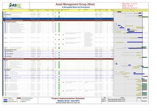 Activity ID Activity Name Original
Duration
Actual / Forecast
Start
Actual / Forecast
Finish
Actual / Forecast
Total Float
Actual/Forecast %
Complete
Critical On / Behind
Schedule
Delays' Main
Driver
Delay Reasons Owner Mitigation Plan Planned Early
Start
Planned Early
Finish
Planned
Total Float
Planned %
Complete
A46540 Sub & App- MOS for Ramp Construction 17 21-Feb-12 A 11-Mar-12 A 100% 21-Feb-12 11-Mar-12 19 100%
A46550 Sub & App- MOS for Staircase Construction 30 11-Jun-12 A 25-Jun-12 A 100% 19-May-12 23-Jun-12 95 100%
ArchitecArchitectural 46 11-Jun-12 A 04-Aug-12 83 50% 30-May-12 16-Jul-12 70%
A46570 Sub & App- MOS for Blocks Works 30 11-Jun-12 A 28-Jun-12 A 100% 30-May-12 04-Jul-12 91 86.67%
A46610 Sub & App- MOS for Wall&Floor Tiles 30 01-Jul-12 04-Aug-12 75 0% 11-Jun-12 16-Jul-12 91 53.33%
ProcureProcurement 308 09-Feb-12 A 18-Feb-13 56 17.62% 15-Feb-12 16-Dec-12 57.67%
SubmittiSubmittion & Approval of Prequalification 147 15-Feb-12 A 24-Jul-12 72 76.26% 15-Feb-12 10-Jul-12 92.56%
DomestiDomestic Sub Contractors 147 15-Feb-12 A 21-Jul-12 52 77.79% 15-Feb-12 10-Jul-12 93.15%
A136170 Sub & App- MEP Subcontractor 1 15-Feb-12 A 15-Feb-12 A 100% 15-Feb-12 15-Feb-12 0 100%
A8500 Sub & App- Water Proofing Works Subcontractor 2 15-Feb-12 A 16-Feb-12 A 100% 15-Feb-12 16-Feb-12 1 100%
A8470 Sub & App- Elevators Subcontractor 35 23-Feb-12 A 08-Mar-12 A 100% 02-Apr-12 12-May-12 21 100%
A8490 Sub & App- Swimming PoolWorks Subcontractor 35 10-Mar-12 A 17-Mar-12 A 100% 30-May-12 10-Jul-12 0 74.29%
A8590 Sub & App- Landscaping Subcontractor 35 03-Mar-12 A 28-Mar-12 A 100% 30-May-12 10-Jul-12 34 74.29%
A8520 Sub & App- Aluminum&Glazing Works Subcontractor 35 12-Apr-12 A 25-Apr-12 A 100% 14-Apr-12 23-May-12 35 100%
A4579 Sub & App- Steel Structure Subcontractor 35 12-Apr-12 A 25-Apr-12 A 100% 25-Apr-12 04-Jun-12 49 100%
A8600 Sub & App- LPG System Subcontractor 21 17-Apr-12 A 19-May-12 A 100% 15-Feb-12 10-Mar-12 78 100%
A8480 Sub & App- Garbage Chute System Subcontractor 35 10-Apr-12 A 02-Jul-12 -33 50% Event.04 - ASGC delayed in submission the
prequalification submittal to client.
ASGC ASGC submitted the
prequalification to client and
confirm the mitigation of these
delays afterwards with the
potential subcontractors.
21-Mar-12 30-Apr-12 20 100%
A8444 Sub & App- Linen Chute System Subcontractor 35 07-Jun-12 A 02-Jul-12 -15 50% Event.06 - ASGC delayed in submission the
prequalification submittal to client.
ASGC ASGC submitted the
prequalification to client and
confirm the mitigation of these
delays afterwards with the
potential subcontractors
25-Apr-12 04-Jun-12 8 100%
A8540 Sub & App- Susbended Ceilings Subcontractor 35 12-Apr-12 A 04-Jul-12 -35 50% Event.05 - ASGC delayed in submission the
prequalification submittal to client.
ASGC ASGC submitted the
prequalification to client and
confirm the mitigation of these
delays afterwards with the
potential subcontractors.
15-Feb-12 26-Mar-12 50 100%
A8530 Sub & App- Wood & Joinery Subcontractor 35 26-Jun-12 A 21-Jul-12 23 50% 30-May-12 10-Jul-12 31 74.29%
A8560 Sub & App- GRP Lining Subcontractor 35 18-Apr-12 A 21-Jul-12 52 50% 25-Apr-12 04-Jun-12 79 100%
NominatNominated Sub Contractors 37 10-Jun-12 A 24-Jul-12 72 66.67% 29-May-12 08-Jul-12 88.89%
Kitchen EKitchen Equipments 21 10-Jun-12 A 10-Jun-12 A 100% 29-May-12 23-Jun-12 100%
A8610 Sub & App- Kitchen Equipments Subcontractor 21 10-Jun-12 A 10-Jun-12 A 100% 29-May-12 23-Jun-12 0 100%
LundaryLundary Equipments 21 10-Jun-12 A 10-Jun-12 A 100% 29-May-12 23-Jun-12 100%
A114230 Sub & App- Laundary Equipments Subcontractor 21 10-Jun-12 A 10-Jun-12 A 100% 29-May-12 23-Jun-12 0 100%
CookingCooking Station 21 01-Jul-12 24-Jul-12 72 0% 13-Jun-12 08-Jul-12 66.67%
A124700 Sub & App- Cooking Station Subcontractor 21 01-Jul-12 24-Jul-12 72 0% 13-Jun-12 08-Jul-12 86 66.67%
SubmittiSubmittion & Approval of Material Submittal 158 09-Feb-12 A 18-Aug-12 122 43.18% 15-Feb-12 22-Jul-12 95.52%
CivilCivil 146 12-Feb-12 A 04-Aug-12 49 51.79% 15-Feb-12 30-Jun-12 100%
A7620 Sub & App- Steel Reinforcement - 1st Patch 2 15-Feb-12 A 15-Feb-12 A 100% 15-Feb-12 16-Feb-12 5 100%
A7610 Sub & App- Concerete - 1st Pour 2 15-Feb-12 A 15-Feb-12 A 100% 15-Feb-12 16-Feb-12 5 100%
A7630 Sub & App- Water Proofing for Substructure 2 12-Feb-12 A 20-Feb-12 A 100% 18-Feb-12 19-Feb-12 1 100%
A7640 Sub & App- GRP Lining 21 18-Apr-12 A 01-May-12 A 100% 05-Jun-12 30-Jun-12 79 100%
A113940 Sub & App- Water Proofing for Roof 30 24-Jun-12 A 08-Jul-12 5 50% 15-May-12 19-Jun-12 21 100%
A8190 Sub & App- Water Proofing for Wet Areas 30 01-Jul-12 04-Aug-12 46 0% 09-May-12 12-Jun-12 90 100%
ArchitecArchitectural 141 15-Feb-12 A 29-Jul-12 133 16% 04-Mar-12 17-Jul-12 93.9%
Wet WorkWet Works 100 15-Feb-12 A 12-Jul-12 38 83.33% 04-Mar-12 25-Apr-12 100%
A7310 Sub & App- Blocks 21 15-Feb-12 A 15-Feb-12 A 100% 04-Mar-12 27-Mar-12 88 100%
A7300 Sub & App- Plaster Materials 21 16-May-12 A 26-May-12 A 100% 02-Apr-12 25-Apr-12 84 100%
A7240 Sub & App- Paint Materials 21 16-May-12 A 12-Jul-12 38 50% 15-Mar-12 08-Apr-12 118 100%
CeilingCeiling 21 05-Jul-12 29-Jul-12 -35 0% 27-Mar-12 19-Apr-12 100%
A7260 Sub & App- Ceiling Suspension System 21 05-Jul-12 29-Jul-12 -35 0% 27-Mar-12 19-Apr-12 50 100%
Walls & FWalls & Floors 26 25-Jun-12 A 24-Jul-12 137 3.57% 24-May-12 17-Jul-12 90.82%
A7480 Sub & App- Terrazo Tiles 21 25-Jun-12 A 12-Jul-12 84 50% 24-May-12 18-Jun-12 104 100%
A7270 Sub & App- Granite Tiles 21 01-Jul-12 24-Jul-12 55 0% 07-Jun-12 02-Jul-12 74 90.48%
A7490 Sub & App- Ceramic Tiles 21 01-Jul-12 24-Jul-12 -11 0% Event.08 - The Engineer has delays in
nomination the supplier
Bel-Youah The Engineer has to accelerate the
nomination.
30-May-12 24-Jun-12 15 100%
A7500 Sub & App- Marble Tiles 21 01-Jul-12 24-Jul-12 40 0% 30-May-12 24-Jun-12 66 100%
A7660 Sub & App- Vinyel Sheet 21 01-Jul-12 24-Jul-12 119 0% 05-Jun-12 30-Jun-12 140 100%
A8370 Sub & App- MDF Cladding 21 01-Jul-12 24-Jul-12 64 0% 11-Jun-12 05-Jul-12 80 76.19%
A113970 Sub & App- Carpet Tiles 21 01-Jul-12 24-Jul-12 112 0% 30-May-12 24-Jun-12 138 100%
A113990 Sub & App- Honed Limestone 21 01-Jul-12 24-Jul-12 67 0% 05-Jun-12 30-Jun-12 88 100%
A114000 Sub & App- Mosiac Tiles 21 01-Jul-12 24-Jul-12 -9 0% Event.09 - The Engineer has delays in
nomination the supplier
Bel-Youah The Engineer has to accelerate the
nomination.
30-May-12 24-Jun-12 17 100%
A114010 Sub & App- Natural Stone 21 01-Jul-12 24-Jul-12 57 0% 11-Jun-12 05-Jul-12 73 76.19%
A114020 Sub & App- Polished Moche Tiles 21 01-Jul-12 24-Jul-12 57 0% 30-May-12 24-Jun-12 83 100%
A114030 Sub & App- Raised Floor Tiles 21 01-Jul-12 24-Jul-12 137 0% 30-May-12 24-Jun-12 163 100%
Feb Mar Apr May Jun Jul
2012
nstruction
Sub & App- MOS for Staircase Construction
Sub & App- MOS for Blocks Works
ractor
ractor
bcontractor
Works Subcontractor
ng Subcontractor
pp- Aluminum&Glazing Works Subcontractor
Sub & App- Steel Structure Subcontractor
ractor
Chute System Subcontractor Sub & App- Garb
Sub & App- Linen Chute System Subcontractor Sub & App- Linen
ractor Sub & App- Sus
Sub & App- Wood & Joinery Subcontractor Sub
Sub & App- GRP Lining Subcontractor Sub
Sub & App- Kitchen Equipments Subcontractor
Sub & App- Laundary Equipments Subcontractor
Su
Patch
t Pour
ture
Sub & App- GRP Lining
Sub & App- Water Proofing for Roof Sub & App- W
Blocks
Sub & App- Plaster Materials
ub & App- Paint Materials Sub & App
Sub & App- Terrazo Tiles Sub & App
Su
Su
Su
Su
Su
Su
Su
Su
Su
Su
Su
Asset Management Group (Wasl) 
Al Muraqqabat Mixed Use Development
Data Date : 01-Jul-12
Page : 18 of 24
Printed On : 05-Jul-12
Baseline
Actual Work
Remaining Work
Critical Remaining Work
Baseline Milestone
Milestone
Project Implementation Schedule
Window No.03 / June-2012
Activity Details (Feb-12 to June-12)
Date Revision Checked Approved
15-Feb-12 Project Implementation Schedule - Rev 00
24-Mar-12 Project Implementation Schedule - Rev 01 11th April 12
 