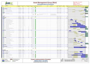 Activity ID Activity Name Original
Duration
Actual / Forecast
Start
Actual / Forecast
Finish
Actual / Forecast
Total Float
Actual/Forecast %
Complete
Critical On / Behind
Schedule
Delays' Main
Driver
Delay Reasons Owner Mitigation Plan Planned Early
Start
Planned Early
Finish
Planned
Total Float
Planned %
Complete
A114040 Sub & App- Veneer Cladding 21 01-Jul-12 24-Jul-12 71 0% 30-May-12 24-Jun-12 97 100%
A114050 Sub & App- Wenge cCladding 21 01-Jul-12 24-Jul-12 59 0% 24-Jun-12 17-Jul-12 65 28.57%
Doors &Doors & Windows 30 20-Jun-12 A 24-Jul-12 113 25% 10-Mar-12 18-Jun-12 100%
A7450 Sub & App- Fire Rated Doors 21 24-Jun-12 A 12-Jul-12 124 50% 10-Mar-12 02-Apr-12 209 100%
A7470 Sub & App- Curtain Wall&Glazing 21 20-Jun-12 A 12-Jul-12 67 50% 24-May-12 18-Jun-12 87 100%
A7350 Sub & App- Galzed Aluminum Doors 21 01-Jul-12 24-Jul-12 107 0% 07-May-12 30-May-12 153 100%
A7430 Sub & App- Aluminum Louver Doors 21 01-Jul-12 24-Jul-12 111 0% 10-Mar-12 02-Apr-12 207 100%
MetalMetal 21 01-Jul-12 24-Jul-12 123 0% 19-May-12 05-Jul-12 88.1%
A7280 Sub & App- Sinages 21 01-Jul-12 24-Jul-12 123 0% 11-Jun-12 05-Jul-12 139 76.19%
A7420 Sub & App- Balustrades and Handrails 21 01-Jul-12 24-Jul-12 -26 0% Event.10 - ASGC didnt submit the materail
submittal to engineer.
ASGC ASGC confirm the mitigation of
these delays afterwards with the
potential supplier/subcontractors.
19-May-12 11-Jun-12 10 100%
OthersOthers 21 01-Jul-12 24-Jul-12 28 0% 05-Jun-12 30-Jun-12 100%
A124220 Sub & App- Sky Light 21 01-Jul-12 24-Jul-12 28 0% 05-Jun-12 30-Jun-12 49 100%
MechaniMechanical 146 09-Feb-12 A 04-Aug-12 134 62.15% 21-Feb-12 01-Jul-12 99.61%
HVACHVAC 132 19-Feb-12 A 24-Jul-12 109 76.33% 21-Feb-12 01-Jul-12 99.37%
A8060 Sub & App- HAVC Ducts 21 27-Feb-12 A 05-Mar-12 A 100% 28-Mar-12 21-Apr-12 55 100%
A8460 Preparing for MaterialSubmittals for MEP 21 21-Feb-12 A 15-Mar-12 A 100% 21-Feb-12 15-Mar-12 8 100%
A8140 Sub & App- Chilled Pipes Insulation 21 04-Apr-12 A 14-Apr-12 A 100% 14-May-12 06-Jun-12 75 100%
A8150 Sub & App- Condensate Pipes Insulation 21 04-Apr-12 A 14-Apr-12 A 100% 06-Jun-12 01-Jul-12 70 95.24%
A136200 Sub & App- Fire and Volume Damper 21 04-Apr-12 A 14-Apr-12 A 100% 15-Apr-12 08-May-12 159 100%
A8130 Sub & App- Ducts Insulation 21 14-Apr-12 A 28-Apr-12 A 100% 06-Jun-12 01-Jul-12 70 95.24%
A8100 Sub & App- Chilled Water Pipes-Fittings-Valves 21 07-Mar-12 A 19-May-12 A 100% 17-Mar-12 09-Apr-12 65 100%
A8291 Sub & App- Hangers & Supports 21 19-Apr-12 A 24-May-12 A 100% 17-Mar-12 09-Apr-12 147 100%
A8290 Sub & App- Chiller 21 24-Apr-12 A 14-Jun-12 A 100% 17-Mar-12 09-Apr-12 8 100%
A8070 Sub & App- FCUs 21 21-Apr-12 A 30-Jun-12 A 100% 17-Mar-12 09-Apr-12 92 100%
A8080 Sub & App- AHU 21 19-Feb-12 A 12-Jul-12 55 50% 17-Mar-12 09-Apr-12 134 100%
A8090 Sub & App- FAHU 21 19-Feb-12 A 12-Jul-12 54 50% 09-Apr-12 02-May-12 113 100%
A8340 Sub & App- Ventilation & Exhuast Fans 25 17-May-12 A 15-Jul-12 100 50% 17-Mar-12 14-Apr-12 177 100%
A8120 Sub & App- Condensate Pipes-Fittings-Valves 21 01-Jul-12 24-Jul-12 35 0% 17-Mar-12 09-Apr-12 65 100%
A8160 Sub & App- Air Oulets 21 01-Jul-12 24-Jul-12 109 0% 21-Apr-12 14-May-12 169 100%
PlumbingPlumbing 137 09-Feb-12 A 24-Jul-12 143 22.22% 17-Mar-12 01-Jul-12 99.47%
A7890 Sub & App- uPVC Pipes-Fittings-Valves(Drainge) 21 09-Feb-12 A 29-Feb-12 A 100% 02-May-12 26-May-12 66 100%
A7900 Sub & App- Floor Drains 21 02-May-12 A 12-Jul-12 154 50% 17-Mar-12 09-Apr-12 233 100%
A7930 Sub & App- PPR Pipes -Fittings-Valves (Water) 21 26-May-12 A 12-Jul-12 29 50% 27-Mar-12 19-Apr-12 99 100%
A7910 Sub & App- Sump Pump 21 01-Jul-12 24-Jul-12 128 0% 28-Mar-12 21-Apr-12 208 100%
A7940 Sub & App- Transfer Pump 21 01-Jul-12 24-Jul-12 109 0% 09-Apr-12 02-May-12 179 100%
A7960 Sub & App- Steam Pipes for Boilers 21 01-Jul-12 24-Jul-12 117 0% 26-May-12 19-Jun-12 147 100%
A104240 Sub & App- Water Boiler Tank 21 01-Jul-12 24-Jul-12 103 0% 14-May-12 06-Jun-12 143 100%
A104260 Sub & App- Water Boiler 21 01-Jul-12 24-Jul-12 96 0% 09-Apr-12 02-May-12 166 100%
A104270 Sub & App- Water Boiler Pump 21 01-Jul-12 24-Jul-12 140 0% 06-Jun-12 01-Jul-12 160 95.24%
Fire FighFire Fighitng 132 29-Mar-12 A 04-Aug-12 109 75.36% 17-Mar-12 19-Jun-12 100%
A7990 Sub & App- Sprinklers 21 31-Mar-12 A 04-Apr-12 A 100% 17-Mar-12 09-Apr-12 158 100%
A8000 Sub & App- Fire Extinguishers & Banket 21 31-Mar-12 A 04-Apr-12 A 100% 02-May-12 26-May-12 130 100%
A8020 Sub & App- Fire Hose Cabinets 21 31-Mar-12 A 04-Apr-12 A 100% 02-May-12 26-May-12 130 100%
A7970 Sub & App- Fire Pipes-Fittings-Valves 21 29-Mar-12 A 08-Apr-12 A 100% 17-Mar-12 09-Apr-12 61 100%
A8040 Sub & App- Foam Spary System for Generators 21 31-Mar-12 A 15-Apr-12 A 100% 26-May-12 19-Jun-12 148 100%
A7980 Sub & App- Fire Pump 21 28-Apr-12 A 08-May-12 A 100% 28-Mar-12 21-Apr-12 109 100%
A135540 Sub & App- FM 200 System 30 20-May-12 A 06-Jun-12 A 100% 17-Mar-12 19-Apr-12 151 100%
A8010 Sub & App- Landing Valves 21 01-Jul-12 24-Jul-12 80 0% 21-Apr-12 14-May-12 140 100%
A7780 Sub & App- Fire Alram Devices 30 01-Jul-12 04-Aug-12 56 0% 17-Mar-12 19-Apr-12 146 100%
LPG SysLPG System 21 24-May-12 A 06-Jun-12 A 100% 14-May-12 06-Jun-12 100%
A8430 Sub & App- LPG Pipes-Fittings-Valves 21 24-May-12 A 06-Jun-12 A 100% 14-May-12 06-Jun-12 158 100%
CoveyingCoveying System 21 22-Mar-12 A 12-Jul-12 26 50% 13-May-12 05-Jun-12 100%
A7550 Sub & App- Passenger Lifts 21 22-Mar-12 A 12-Jul-12 26 50% 13-May-12 05-Jun-12 56 100%
A114290 Sub & App- Brakets,Guide Rails and Others 21 22-Mar-12 A 12-Jul-12 -10 50% 13-May-12 05-Jun-12 21 100%
ElectricalElectrical 151 15-Feb-12 A 09-Aug-12 103 62.77% 15-Feb-12 30-May-12 100%
Cable TraCable Trays - Cables 35 14-May-12 A 06-Jun-12 A 100% 22-Mar-12 01-May-12 100%
A7760 Sub & App- Cable Trays 30 14-May-12 A 06-Jun-12 A 100% 22-Mar-12 25-Apr-12 99 100%
A7770 Sub & App- Trunking 35 14-May-12 A 06-Jun-12 A 100% 22-Mar-12 01-May-12 94 100%
Low CurrLow Current Systems 113 03-Mar-12 A 21-Jul-12 83 58.33% 17-Mar-12 25-Apr-12 100%
A7820 Sub & App- CCTV System 35 28-Mar-12 A 12-Jun-12 A 100% 17-Mar-12 25-Apr-12 69 100%
A7830 Sub & App- Access Control System 35 02-Jun-12 A 21-Jul-12 -7 50% 17-Mar-12 25-Apr-12 66 100%
A7840 Sub & App- Central Battery System 35 03-Mar-12 A 21-Jul-12 70 50% 17-Mar-12 25-Apr-12 142 100%
A7870 Sub & App- BMS 35 27-May-12 A 21-Jul-12 1 50% 17-Mar-12 25-Apr-12 73 100%
A8240 Sub & App- GSM System 35 23-May-12 A 21-Jul-12 83 50% 17-Mar-12 25-Apr-12 155 100%
A8400 Sub & App- MATV/ Interactive TV System 35 26-May-12 A 21-Jul-12 53 50% 17-Mar-12 25-Apr-12 125 100%
Feb Mar Apr May Jun Jul
2012
Su
Su
App- Fire Rated Doors Sub & App
Sub & App- Curtain Wall&Glazing Sub & App
Su
Su
Su
Su
Su
- HAVC Ducts
s for MEP
Sub & App- Chilled Pipes Insulation
b & App- Condensate Pipes Insulation
Sub & App- Fire and Volume Damper
Sub & App- Ducts Insulation
Pipes-Fittings-Valves
App- Hangers & Supports
Sub & App- Chiller
Sub & App- FCUs
pp- AHU Sub & App
p- FAHU Sub & App
Ventilation & Exhuast Fans Sub & Ap
Su
Su
e)
Sub & App- Floor Drains Sub & App
PR Pipes -Fittings-Valves (Water) Sub & App
Su
Su
Su
Su
Su
Su
Sub & App- Sprinklers
& App- Fire Extinguishers & Banket
Sub & App- Fire Hose Cabinets
Fire Pipes-Fittings-Valves
Foam Spary System for Generators
Sub & App- Fire Pump
ub & App- FM 200 System
Su
Sub & App- LPG Pipes-Fittings-Valves
Sub & App- Passenger Lifts Sub & App
rakets,Guide Rails and Others Sub & App
Sub & App- Cable Trays
Sub & App- Trunking
Sub & App- CCTV System
pp- Access Control System Sub
al Battery System Sub
Sub & App- BMS Sub
Sub & App- GSM System Sub
TV/ Interactive TV System Sub
Asset Management Group (Wasl) 
Al Muraqqabat Mixed Use Development
Data Date : 01-Jul-12
Page : 19 of 24
Printed On : 05-Jul-12
Baseline
Actual Work
Remaining Work
Critical Remaining Work
Baseline Milestone
Milestone
Project Implementation Schedule
Window No.03 / June-2012
Activity Details (Feb-12 to June-12)
Date Revision Checked Approved
15-Feb-12 Project Implementation Schedule - Rev 00
24-Mar-12 Project Implementation Schedule - Rev 01 11th April 12
 
