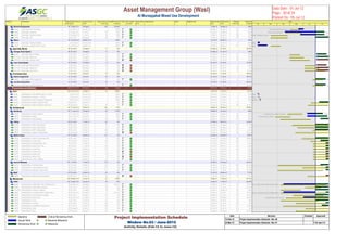 Activity ID Activity Name Original
Duration
Actual / Forecast
Start
Actual / Forecast
Finish
Actual / Forecast
Total Float
Actual/Forecast %
Complete
Critical On / Behind
Schedule
Delays' Main
Driver
Delay Reasons Owner Mitigation Plan Planned Early
Start
Planned Early
Finish
Planned
Total Float
Planned %
Complete
ElectricaElectrical Equipments 95 19-Apr-12 A 09-Aug-12 103 44.44% 17-Mar-12 30-May-12 100%
A8260 Sub & App- ElectricalHeaters 21 21-May-12 A 02-Jun-12 A 100% 02-May-12 26-May-12 167 100%
A7800 Sub & App- Generators 35 19-Apr-12 A 21-Jul-12 52 50% 21-Apr-12 30-May-12 94 100%
A8670 Sub & App- Telephone System 35 26-May-12 A 21-Jul-12 36 50% 17-Mar-12 25-Apr-12 108 100%
A7860 Sub & App- UPS 35 01-Jul-12 09-Aug-12 39 0% 17-Mar-12 25-Apr-12 129 100%
OthersOthers 20 15-Feb-12 A 08-Mar-12 A 100% 15-Feb-12 08-Apr-12 100%
A7920 Sub & App- Earthing & Lighting 2 15-Feb-12 A 19-Feb-12 A 100% 15-Feb-12 16-Feb-12 9 100%
A7881 Sub & App- Conduits and PVC Ducts 20 15-Feb-12 A 08-Mar-12 A 100% 17-Mar-12 08-Apr-12 143 100%
SpecialitSpeciality Works 40 03-Jul-12 18-Aug-12 17 0% 01-May-12 22-Jul-12 85.39%
GarbageGarbage Chute System 40 03-Jul-12 18-Aug-12 17 0% 01-May-12 16-Jun-12 100%
A7580 Sub & App- Pipes & Fittings 21 03-Jul-12 26-Jul-12 21 0% 01-May-12 24-May-12 74 100%
A104180 Sub & App- Equipments 28 03-Jul-12 04-Aug-12 29 0% 01-May-12 02-Jun-12 82 100%
A104190 Sub & App- Garbage Chutes 40 03-Jul-12 18-Aug-12 -18 0% 01-May-12 16-Jun-12 35 100%
Linen ChLinen Chute System 40 03-Jul-12 18-Aug-12 -9 0% 05-Jun-12 22-Jul-12 70.79%
A114140 Sub & App- Pipes & Fittings 21 03-Jul-12 26-Jul-12 -15 0% 05-Jun-12 30-Jun-12 8 100%
A114120 Sub & App- Equipments 28 03-Jul-12 04-Aug-12 -4 0% 05-Jun-12 08-Jul-12 19 75%
A114130 Sub & App- Linen Chutes 40 03-Jul-12 18-Aug-12 -9 0% 05-Jun-12 22-Jul-12 14 52.5%
ProvisioProvisional Sum 21 01-Jul-12 24-Jul-12 10 0% 24-Jun-12 17-Jul-12 28.57%
Kitchen EKitchen Equipments 21 01-Jul-12 24-Jul-12 10 0% 24-Jun-12 17-Jul-12 28.57%
A8650 Sub & App- Kitchen Equipments 21 01-Jul-12 24-Jul-12 10 0% 24-Jun-12 17-Jul-12 16 28.57%
LaundaryLaundary Equipments 21 01-Jul-12 24-Jul-12 10 0% 24-Jun-12 17-Jul-12 28.57%
A114220 Sub & App- Laundary Equipments 21 01-Jul-12 24-Jul-12 10 0% 24-Jun-12 17-Jul-12 16 28.57%
ProcuremProcurement and Delivery 308 15-Feb-12 A 18-Feb-13 56 4.16% 18-Feb-12 16-Dec-12 41.8%
CivilCivil 236 15-Feb-12 A 22-Nov-12 46 9.09% 18-Feb-12 16-Oct-12 20.1%
A6380 Order&Delivery- Steel Reinforcement - 1st Patch 2 15-Feb-12 A 16-Feb-12 A 100% 18-Feb-12 19-Feb-12 5 100%
A6370 Order&Delivery- Conceret - 1st Pour 2 16-Feb-12 A 16-Feb-12 A 100% 18-Feb-12 19-Feb-12 5 100%
A6390 Order&Delivery- Water Proofing for Substructure 2 20-Feb-12 A 21-Feb-12 A 100% 20-Feb-12 21-Feb-12 1 100%
A46460 Order&Delivery- Water Proofing for Roof 100 09-Jul-12 06-Nov-12 5 0% 20-Jun-12 16-Oct-12 21 9%
A6930 Order&Delivery- Water Proofing for Wet Areas 90 05-Aug-12 22-Nov-12 46 0% 13-Jun-12 29-Sep-12 90 15.56%
ArchitecArchitectural 157 11-Jun-12 A 18-Dec-12 107 1.2% 28-Mar-12 04-Nov-12 29.09%
Wet WorkWet Works 87 11-Jun-12 A 23-Sep-12 38 17.5% 28-Mar-12 18-Jun-12 100%
A5570 Order&Delivery- Plaster Materials 30 11-Jun-12 A 17-Jul-12 44 50% 26-Apr-12 30-May-12 84 100%
A5580 Order&Delivery- Blocks 30 11-Jun-12 A 28-Jul-12 21 20% 28-Mar-12 01-May-12 88 100%
A5510 Order&Delivery- Paint Materials 60 12-Jul-12 23-Sep-12 38 0% 09-Apr-12 18-Jun-12 118 100%
CeilingCeiling 135 01-Jul-12 11-Dec-12 63 0% 07-May-12 08-Oct-12 35.56%
A5720 Order&Delivery- Fibre Celing System 90 01-Jul-12 15-Oct-12 91 0% 07-May-12 22-Aug-12 137 51.11%
A9130 Order&Delivery- Metal Celing System 90 01-Jul-12 15-Oct-12 57 0% 19-May-12 03-Sep-12 93 40%
A9330 Order&Delivery- MDF Ceiling System 90 01-Jul-12 15-Oct-12 108 0% 24-Jun-12 08-Oct-12 114 6.67%
A5530 Order&Delivery- Gybsum Ceiling System 90 25-Aug-12 11-Dec-12 -35 0% 14-May-12 29-Aug-12 50 44.44%
Walls & FWalls & Floors 131 01-Jul-12 06-Dec-12 117 0% 30-May-12 04-Nov-12 8.07%
A9310 Order&Delivery- Water Jet Limestone Tiles 90 01-Jul-12 15-Oct-12 78 0% 30-May-12 15-Sep-12 104 28.89%
A5750 Order&Delivery- Terrazo Tiles 90 12-Jul-12 30-Oct-12 84 0% 19-Jun-12 03-Oct-12 104 11.11%
A9300 Order&Delivery- Polished Moche Tiles 90 25-Jul-12 11-Nov-12 57 0% 25-Jun-12 09-Oct-12 83 5.56%
A9240 Order&Delivery- Raised Floor Tiles 90 25-Jul-12 11-Nov-12 137 0% 25-Jun-12 09-Oct-12 163 5.56%
A9140 Order&Delivery- Carpet Tiles 95 25-Jul-12 18-Nov-12 112 0% 25-Jun-12 15-Oct-12 138 5.26%
A5760 Order&Delivery- Ceramic Tiles 105 25-Jul-12 29-Nov-12 -11 0% 25-Jun-12 29-Oct-12 15 4.76%
A5770 Order&Delivery- Marble Tiles 105 25-Jul-12 29-Nov-12 40 0% 25-Jun-12 29-Oct-12 66 4.76%
A9120 Order&Delivery- Mosiac Tiles 105 25-Jul-12 29-Nov-12 -9 0% 25-Jun-12 29-Oct-12 17 4.76%
A9250 Order&Delivery- Veneer Cladding 110 25-Jul-12 06-Dec-12 71 0% 25-Jun-12 04-Nov-12 97 4.55%
Doors &Doors & Windows 101 12-Jul-12 11-Nov-12 113 0% 03-Apr-12 16-Sep-12 64.81%
A5710 Order&Delivery- Fire Rated Doors 90 12-Jul-12 30-Oct-12 124 0% 03-Apr-12 17-Jul-12 209 83.33%
A5620 Order&Delivery- Galzed Aluminum Doors 90 25-Jul-12 11-Nov-12 107 0% 31-May-12 16-Sep-12 153 27.78%
A5700 Order&Delivery- Aluminum Louver Doors 90 25-Jul-12 11-Nov-12 111 0% 03-Apr-12 17-Jul-12 207 83.33%
MetalMetal 120 25-Jul-12 18-Dec-12 -26 0% 12-Jun-12 04-Nov-12 12.5%
A5690 Order&Delivery- Balustrades and Handrails 120 25-Jul-12 18-Dec-12 -26 0% 12-Jun-12 04-Nov-12 10 12.5%
MechaniMechanical 267 06-Mar-12 A 23-Jan-13 57 5.78% 10-Apr-12 11-Nov-12 54.47%
HVACHVAC 232 16-Apr-12 A 23-Jan-13 34 14% 10-Apr-12 11-Nov-12 60.48%
A6840 Order&Delivery- Chilled Water Pipes-Fittings-Valves 90 16-Apr-12 A 04-Aug-12 56 66.67% 10-Apr-12 24-Jul-12 65 76.67%
A6880 Order&Delivery- Chilled Pipes Insulation 30 01-Jul-12 04-Aug-12 56 0% 07-Jun-12 12-Jul-12 75 63.33%
A136190 Order&Delivery- Hangers & Supports 40 01-Jul-12 15-Aug-12 78 0% 10-Apr-12 26-May-12 147 100%
A6860 Order&Delivery- Condensate Pipes-Fittings-Valves 90 16-Apr-12 A 30-Aug-12 35 66.67% 10-Apr-12 24-Jul-12 65 76.67%
A6910 Order&Delivery- Fire and Volume Damper 60 01-Jul-12 10-Sep-12 115 0% 09-May-12 18-Jul-12 159 73.33%
A6800 Order&Delivery- HAVC Ducts 90 02-Jun-12 A 22-Sep-12 16 0% 22-Apr-12 05-Aug-12 55 65.56%
A6810 Order&Delivery- FCUs 75 01-Jul-12 27-Sep-12 23 0% 10-Apr-12 07-Jul-12 92 92%
A6900 Order&Delivery- Air Oulets 60 25-Jul-12 04-Oct-12 109 0% 15-May-12 24-Jul-12 169 65%
A7052 Order&Delivery- Ventilation & Exhuast Fans 90 15-Jul-12 01-Nov-12 100 0% 15-Apr-12 29-Jul-12 177 72.22%
A6830 Order&Delivery- FAHU 100 16-Aug-12 18-Dec-12 54 0% 07-Jun-12 04-Oct-12 113 19%
A6820 Order&Delivery- AHU 110 16-Aug-12 30-Dec-12 55 0% 15-May-12 23-Sep-12 134 35.45%
Feb Mar Apr May Jun Jul
2012
Sub & App- ElectricalHeaters
Sub & App- Generators Sub
& App- Telephone System Sub
ghting
Ducts
S
S
Su
Su
Patch
st Pour
bstructure
Order&Delivery- Plaster Materials Order&
Order&Delivery- Blocks
elivery- Chilled Water Pipes-Fittings-Valves
Delivery- Condensate Pipes-Fittings-Valves
Order&Delivery- HAVC Ducts
Asset Management Group (Wasl) 
Al Muraqqabat Mixed Use Development
Data Date : 01-Jul-12
Page : 20 of 24
Printed On : 05-Jul-12
Baseline
Actual Work
Remaining Work
Critical Remaining Work
Baseline Milestone
Milestone
Project Implementation Schedule
Window No.03 / June-2012
Activity Details (Feb-12 to June-12)
Date Revision Checked Approved
15-Feb-12 Project Implementation Schedule - Rev 00
24-Mar-12 Project Implementation Schedule - Rev 01 11th April 12
 