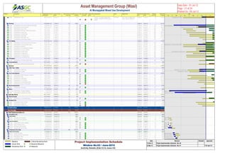 Activity ID Activity Name Original
Duration
Actual / Forecast
Start
Actual / Forecast
Finish
Actual / Forecast
Total Float
Actual/Forecast %
Complete
Critical On / Behind
Schedule
Delays' Main
Driver
Delay Reasons Owner Mitigation Plan Planned Early
Start
Planned Early
Finish
Planned
Total Float
Planned %
Complete
A7050 Order&Delivery- Chiller 180 16-Jun-12 A 23-Jan-13 -52 15% Event.07 - The delays in approval the
equipment submittal affected the delivery
period.
Bel Youah ASGC will try to mitigate these
delays with the manufacturer.
10-Apr-12 11-Nov-12 8 38.33%
PlumbingPlumbing 210 06-Mar-12 A 11-Nov-12 117 0.28% 10-Apr-12 04-Oct-12 56.11%
A6630 Order&Delivery- uPVC Pipes-Fittings-Valves(Drainge) 30 06-Mar-12 A 02-Aug-12 39 5% 27-May-12 01-Jul-12 66 96.67%
A7020 Order&Delivery- Electrical Heaters 30 03-Jun-12 A 04-Aug-12 138 0% 27-May-12 01-Jul-12 167 96.67%
A6640 Order&Delivery- Floor Drains 30 12-Jul-12 16-Aug-12 154 0% 10-Apr-12 14-May-12 233 100%
A6670 Order&Delivery-PPR Pipes -Fittings-Valves (Water) 30 12-Jul-12 16-Aug-12 29 0% 21-Apr-12 24-May-12 99 100%
A6650 Order&Delivery- Sump Pump 60 25-Jul-12 04-Oct-12 128 0% 22-Apr-12 01-Jul-12 208 98.33%
A9220 Order&Delivery- Transfer Pump 90 25-Jul-12 11-Nov-12 109 0% 03-May-12 16-Aug-12 179 54.44%
A9180 Order&Delivery- Water Boiler 90 25-Jul-12 11-Nov-12 96 0% 03-May-12 16-Aug-12 166 54.44%
A9190 Order&Delivery- Water Boiler Tank 90 25-Jul-12 11-Nov-12 103 0% 07-Jun-12 23-Sep-12 143 21.11%
A9210 Order&Delivery- Steam Pipes for Boilers 90 25-Jul-12 11-Nov-12 117 0% 20-Jun-12 04-Oct-12 147 10%
Fire FighFire Fighitng 154 02-Jun-12 A 05-Dec-12 69 0% 10-Apr-12 23-Sep-12 51.59%
A6780 Order&Delivery- Foam Spary System for Generators 60 01-Jul-12 10-Sep-12 139 0% 20-Jun-12 30-Aug-12 148 15%
A6710 Order&Delivery- Fire Pipes-Fittings-Valves 90 02-Jun-12 A 22-Sep-12 12 0% 10-Apr-12 24-Jul-12 61 76.67%
A6730 Order&Delivery- Sprinklers 90 01-Jul-12 15-Oct-12 89 0% 10-Apr-12 24-Jul-12 158 76.67%
A6740 Order&Delivery- Fire Extinguishers & Banket 90 01-Jul-12 15-Oct-12 101 0% 27-May-12 11-Sep-12 130 32.22%
A6760 Order&Delivery- Fire Hose Cabinets 90 01-Jul-12 15-Oct-12 101 0% 27-May-12 11-Sep-12 130 32.22%
A9410 Order&Delivery- FM 200 System 90 07-Jun-12 A 15-Oct-12 91 0% 21-Apr-12 04-Aug-12 151 66.67%
A6750 Order&Delivery- Landing Valves 90 25-Jul-12 11-Nov-12 80 0% 15-May-12 30-Aug-12 140 43.33%
A9000 Order&Delivery- Fire Alarm Devices 90 05-Aug-12 22-Nov-12 56 0% 21-Apr-12 04-Aug-12 146 66.67%
A9230 Order&Delivery- Fire Fighting Pump 130 01-Jul-12 05-Dec-12 50 0% 22-Apr-12 23-Sep-12 109 45.38%
LPG SysLPG System 60 01-Jul-12 10-Sep-12 139 0% 07-Jun-12 16-Aug-12 31.67%
A7180 Order&Delivery- LPG Pipes-Fittings-Valves 60 01-Jul-12 10-Sep-12 139 0% 07-Jun-12 16-Aug-12 158 31.67%
CoveyingCoveying System 100 12-Jul-12 11-Nov-12 -10 0% 06-Jun-12 03-Oct-12 20%
A1143 Order&Delivery- Brakets,Guide Rails and Others 100 12-Jul-12 11-Nov-12 -10 0% 06-Jun-12 03-Oct-12 21 20%
ElectricalElectrical 271 19-Feb-12 A 08-Jan-13 50 6.79% 18-Feb-12 04-Nov-12 51.85%
Cable TraCable Trays - Cables 46 07-Jun-12 A 23-Aug-12 44 0% 26-Apr-12 24-Jun-12 100%
A6500 Order&Delivery- Cable Trays 45 07-Jun-12 A 23-Aug-12 44 0% 26-Apr-12 18-Jun-12 99 100%
A6510 Order&Delivery- Trunking 45 07-Jun-12 A 23-Aug-12 44 0% 02-May-12 24-Jun-12 94 100%
Low CurrLow Current Systems 140 21-Jul-12 08-Jan-13 50 0% 26-Apr-12 09-Oct-12 41.84%
A7150 Order&Delivery- MATV/ Interactive TV System 60 21-Jul-12 01-Oct-12 53 0% 26-Apr-12 05-Jul-12 125 91.67%
A6610 Order&Delivery- BMS 70 01-Aug-12 24-Oct-12 1 0% 08-May-12 29-Jul-12 73 64.29%
A6990 Order&Delivery- GSM System 90 21-Jul-12 07-Nov-12 83 0% 26-Apr-12 09-Aug-12 155 61.11%
A6560 Order&Delivery- CCTV System 90 25-Jul-12 11-Nov-12 28 0% 06-Jun-12 22-Sep-12 69 22.22%
A6580 Order&Delivery- Central Battery System 90 27-Aug-12 15-Dec-12 70 0% 31-May-12 16-Sep-12 142 27.78%
A6570 Order&Delivery- Access Control System 90 19-Sep-12 08-Jan-13 -7 0% 25-Jun-12 09-Oct-12 66 5.56%
ElectricaElectrical Equipments 120 01-Aug-12 26-Dec-12 52 0% 12-Jun-12 04-Nov-12 12.5%
A6540 Order&Delivery- Generators 120 01-Aug-12 26-Dec-12 52 0% 12-Jun-12 04-Nov-12 94 12.5%
OthersOthers 57 19-Feb-12 A 23-Jul-12 104 50% 18-Feb-12 24-May-12 100%
A136180 Order&Delivery- Earthing & Lightining 7 19-Feb-12 A 04-Jul-12 29 50% 18-Feb-12 25-Feb-12 9 100%
A6660 Order&Delivery- Conduits & PVC Ducts 40 10-Mar-12 A 23-Jul-12 104 50% 09-Apr-12 24-May-12 143 100%
SpecialitSpeciality Works 182 12-Jul-12 18-Feb-13 17 0% 26-May-12 16-Dec-12 14.51%
ExternalExternal Facade 110 12-Jul-12 24-Nov-12 67 0% 19-Jun-12 29-Oct-12 9.09%
A5740 Order&Delivery- Curtain Wall&Glazing 110 12-Jul-12 24-Nov-12 67 0% 19-Jun-12 29-Oct-12 87 9.09%
GarbageGarbage Chute 169 28-Jul-12 18-Feb-13 17 0% 26-May-12 16-Dec-12 16%
A5850 Order&Delivery- Pipes & Fittings 100 28-Jul-12 26-Nov-12 21 0% 26-May-12 22-Sep-12 74 30%
A9380 Order&Delivery- Equipments 150 05-Aug-12 04-Feb-13 29 0% 03-Jun-12 01-Dec-12 82 15.33%
A9390 Order&Delivery- Garbage Chutes 150 21-Aug-12 18-Feb-13 -18 0% 18-Jun-12 16-Dec-12 35 7.33%
ConstruConstruction 154 15-Feb-12 A 13-Aug-12 90 99.55% 18-Feb-12 10-Jul-12 94.37%
Civil PacCivil Package 122 15-Feb-12 A 07-Jul-12 122 99.7% 18-Feb-12 10-Jul-12 94.42%
Hotel ApHotel Apartements (Block A) 122 15-Feb-12 A 07-Jul-12 103 98.97% 18-Feb-12 03-Jul-12 99.11%
FoundatiFoundation Level 13 15-Feb-12 A 28-Feb-12 A 100% 18-Feb-12 11-Mar-12 100%
Earth WEarth Works 8 15-Feb-12 A 15-Feb-12 A 100% 18-Feb-12 28-Feb-12 100%
A1370 Excavation and Compaction 8 15-Feb-12 A 15-Feb-12 A 100% 18-Feb-12 26-Feb-12 0 100%
A1400 Base Coarse and Compaction 8 15-Feb-12 A 15-Feb-12 A 100% 20-Feb-12 28-Feb-12 0 100%
Deep FoDeep Foundation 13 15-Feb-12 A 28-Feb-12 A 100% 22-Feb-12 11-Mar-12 100%
A1060 Laying Polythene Sheet & Blinding 7 15-Feb-12 A 15-Feb-12 A 100% 22-Feb-12 29-Feb-12 0 100%
A1080 Water Proofing & Screed 3 15-Feb-12 A 16-Feb-12 A 100% 23-Feb-12 26-Feb-12 0 100%
A1160 MEP Works inside Raft Slab 4 20-Feb-12 A 23-Feb-12 A 100% 27-Feb-12 01-Mar-12 8 100%
A1100 Raft Slab 1000 mm RC Works 13 15-Feb-12 A 28-Feb-12 A 100% 26-Feb-12 11-Mar-12 0 100%
1st Base1st Basement Floor Slab 108 15-Feb-12 A 07-Jul-12 100 99.37% 12-Mar-12 30-Jun-12 100%
Walls aWalls and Columns 15 03-Mar-12 A 19-Mar-12 A 100% 12-Mar-12 28-Mar-12 100%
A1140 Columns RC Works 10 03-Mar-12 A 10-Mar-12 A 100% 13-Mar-12 24-Mar-12 1 100%
A1120 Retaining Wall 250 mm RC Works 15 05-Mar-12 A 12-Mar-12 A 100% 12-Mar-12 28-Mar-12 2 100%
A1130 Ramp Wall RC Works 6 08-Mar-12 A 13-Mar-12 A 100% 17-Mar-12 22-Mar-12 15 100%
A1110 Core Wall RC Works 6 13-Mar-12 A 19-Mar-12 A 100% 14-Mar-12 20-Mar-12 0 100%
Feb Mar Apr May Jun Jul
2012
Order&Delivery- Chiller
gs-Valves(Drainge)
Order&Delivery- Electrical Heaters
Order&Delivery- Fire Pipes-Fittings-Valves
Order&Delivery- FM 200 System
Order&Delivery- Cable Trays
Order&Delivery- Trunking
ghtining Order&Delivery-
Conduits & PVC Ducts Ord
paction
paction
inding
creed
Raft Slab
Works
olumns RC Works
250 mm RC Works
amp Wall RC Works
Core Wall RC Works
Asset Management Group (Wasl) 
Al Muraqqabat Mixed Use Development
Data Date : 01-Jul-12
Page : 21 of 24
Printed On : 05-Jul-12
Baseline
Actual Work
Remaining Work
Critical Remaining Work
Baseline Milestone
Milestone
Project Implementation Schedule
Window No.03 / June-2012
Activity Details (Feb-12 to June-12)
Date Revision Checked Approved
15-Feb-12 Project Implementation Schedule - Rev 00
24-Mar-12 Project Implementation Schedule - Rev 01 11th April 12
 