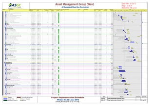 Activity ID Activity Name Original
Duration
Actual / Forecast
Start
Actual / Forecast
Finish
Actual / Forecast
Total Float
Actual/Forecast %
Complete
Critical On / Behind
Schedule
Delays' Main
Driver
Delay Reasons Owner Mitigation Plan Planned Early
Start
Planned Early
Finish
Planned
Total Float
Planned %
Complete
SlabSlab 100 15-Feb-12 A 07-Jul-12 100 98.99% 17-Mar-12 30-Jun-12 100%
A1330 Gunited Concrete 50 mm for Ret. Walls 10 15-Feb-12 A 16-Feb-12 A 100% 29-May-12 09-Jun-12 107 100%
A1360 Backfilling 5 22-Feb-12 A 22-Feb-12 A 100% 25-Jun-12 30-Jun-12 95 100%
A1320 Water Proofing Membrane for Ret. Walls 10 29-Feb-12 A 06-Mar-12 A 100% 17-May-12 28-May-12 107 100%
A1150 MEP Works inside Slab 6 13-Mar-12 A 19-Mar-12 A 100% 20-Mar-12 26-Mar-12 15 100%
A1170 1st Basement Floor Slab RC Works 24 13-Mar-12 A 20-Mar-12 A 100% 17-Mar-12 12-Apr-12 0 100%
A1200 Ramp Slab RC Works 5 15-Mar-12 A 20-Mar-12 A 100% 21-Mar-12 26-Mar-12 15 100%
A1180 Curing for Slab 3 21-Mar-12 A 27-Mar-12 A 100% 14-Apr-12 16-Apr-12 128 100%
A1190 Strike Formwork 3 21-Apr-12 A 24-Apr-12 A 100% 12-May-12 14-May-12 107 100%
A1210 Pouring of Light Weight Concrete 2 04-Jul-12 07-Jul-12 100 0% 15-May-12 16-May-12 107 100%
StairsStairs 6 20-Mar-12 A 20-Mar-12 A 100% 24-Jun-12 30-Jun-12 100%
Stairs 1Stairs 1 6 20-Mar-12 A 20-Mar-12 A 100% 24-Jun-12 30-Jun-12 100%
A1380 Stairs RC Works (2nd Basement to 1st Basement) 6 20-Mar-12 A 20-Mar-12 A 100% 24-Jun-12 30-Jun-12 95 100%
Ground FGround Floor Slab 89 15-Feb-12 A 07-Jul-12 103 96.26% 14-Apr-12 03-Jul-12 98.75%
Walls aWalls and Columns 26 25-Mar-12 A 11-Apr-12 A 100% 14-Apr-12 30-Apr-12 100%
A1250 Columns RC Works 10 25-Mar-12 A 27-Mar-12 A 100% 14-Apr-12 24-Apr-12 0 100%
A1220 Core Wall RC Works 6 25-Mar-12 A 01-Apr-12 A 100% 15-Apr-12 21-Apr-12 0 100%
A1240 Ramp Wall RC Works 7 02-Apr-12 A 03-Apr-12 A 100% 18-Apr-12 25-Apr-12 7 100%
A1230 Retaining Wall 250 mm RC Works 15 07-Apr-12 A 11-Apr-12 A 100% 14-Apr-12 30-Apr-12 0 100%
SlabSlab 81 15-Feb-12 A 07-Jul-12 103 94.8% 17-Apr-12 03-Jul-12 98.27%
A1350 Gunited Concrete 50 mm for Ret. Walls 10 15-Feb-12 A 16-Feb-12 A 100% 23-Jun-12 03-Jul-12 90 70%
A1340 Water Proofing Membrane for Ret. Walls 10 03-Apr-12 A 10-Apr-12 A 100% 10-Jun-12 21-Jun-12 90 100%
A1300 Ramp Slab RC Works 6 14-Apr-12 A 14-Apr-12 A 100% 23-Apr-12 29-Apr-12 7 100%
A1260 MEP Works inside Slab 5 10-Apr-12 A 18-Apr-12 A 100% 25-Apr-12 30-Apr-12 6 100%
A1270 Ground Floor Slab RC Works 18 03-Apr-12 A 18-Apr-12 A 100% 17-Apr-12 07-May-12 0 100%
A1280 Curing for Slab 3 19-Apr-12 A 25-Apr-12 A 100% 08-May-12 10-May-12 77 100%
A1290 Strike Formwork 3 03-May-12 A 23-May-12 A 100% 04-Jun-12 06-Jun-12 57 100%
A1310 Pouring of Light Weight Concrete 2 04-Jul-12 07-Jul-12 103 0% 07-Jun-12 09-Jun-12 90 100%
1st Floor1st Floor Slab 25 22-Apr-12 A 20-May-12 A 100% 08-May-12 06-Jun-12 100%
Walls aWalls and Columns 10 22-Apr-12 A 01-May-12 A 100% 08-May-12 17-May-12 100%
A1390 Core Wall RC Works 6 23-Apr-12 A 28-Apr-12 A 100% 08-May-12 14-May-12 0 100%
A1420 Columns RC Works 9 22-Apr-12 A 01-May-12 A 100% 08-May-12 17-May-12 0 100%
SlabSlab 19 29-Apr-12 A 20-May-12 A 100% 13-May-12 06-Jun-12 100%
A1430 MEP Works inside Slab 5 06-May-12 A 13-May-12 A 100% 19-May-12 23-May-12 9 100%
A1440 1st Floor Slab RC Works 19 29-Apr-12 A 14-May-12 A 100% 13-May-12 03-Jun-12 0 100%
A1450 Curing for Slab 3 16-May-12 A 20-May-12 A 100% 04-Jun-12 06-Jun-12 108 100%
2nd Floo2nd Floor Slab 21 16-May-12 A 30-May-12 A 100% 04-Jun-12 01-Jul-12 95.91%
Walls aWalls and Columns 9 16-May-12 A 24-May-12 A 100% 04-Jun-12 13-Jun-12 100%
A1560 Core Wall RC Works 6 17-May-12 A 21-May-12 A 100% 04-Jun-12 10-Jun-12 0 100%
A1570 Columns RC Works 9 16-May-12 A 24-May-12 A 100% 04-Jun-12 13-Jun-12 0 100%
SlabSlab 19 19-May-12 A 30-May-12 A 100% 09-Jun-12 01-Jul-12 94.74%
A1580 MEP Works inside Slab 5 22-May-12 A 30-May-12 A 100% 14-Jun-12 20-Jun-12 9 100%
A1590 2nd Floor Slab RC Works 19 19-May-12 A 30-May-12 A 100% 09-Jun-12 01-Jul-12 0 94.74%
Hotel (BHotel (Block B) 75 03-Mar-12 A 03-Jun-12 A 100% 18-Feb-12 10-Jul-12 89.03%
FoundatiFoundation Level 55 03-Mar-12 A 12-Apr-12 A 100% 18-Feb-12 30-Apr-12 100%
Earth WEarth Works 9 03-Mar-12 A 07-Apr-12 A 100% 18-Feb-12 27-Mar-12 100%
Part 1Part 1 (B1) 9 03-Mar-12 A 19-Mar-12 A 100% 18-Feb-12 03-Mar-12 100%
A12320 Excavation and Compaction 8 03-Mar-12 A 18-Mar-12 A 100% 18-Feb-12 26-Feb-12 0 100%
A12330 Base Coarse and Compaction 8 04-Mar-12 A 19-Mar-12 A 100% 23-Feb-12 03-Mar-12 9 100%
Part 2Part 2 (B2) 9 03-Mar-12 A 07-Apr-12 A 100% 12-Mar-12 27-Mar-12 100%
A12730 Excavation and Compaction 8 03-Mar-12 A 04-Apr-12 A 100% 12-Mar-12 20-Mar-12 0 100%
A12740 Base Coarse and Compaction 8 04-Mar-12 A 07-Apr-12 A 100% 19-Mar-12 27-Mar-12 0 100%
Deep FoDeep Foundation 48 11-Mar-12 A 12-Apr-12 A 100% 01-Mar-12 30-Apr-12 100%
Part 1Part 1 (B1) 36 11-Mar-12 A 30-Mar-12 A 100% 01-Mar-12 08-Apr-12 100%
A11520 Laying Polythene Sheet & Blinding 5 11-Mar-12 A 19-Mar-12 A 100% 01-Mar-12 06-Mar-12 9 100%
A11530 Water Proofing & Screed 7 13-Mar-12 A 20-Mar-12 A 100% 06-Mar-12 13-Mar-12 9 100%
A11580 MEP Works inside Raft Slab 7 25-Mar-12 A 27-Mar-12 A 100% 14-Mar-12 21-Mar-12 24 100%
A11540 Raft Slab 1000 mm RC Works (Part 1) 25 24-Mar-12 A 30-Mar-12 A 100% 11-Mar-12 08-Apr-12 9 100%
Part 2Part 2 (B2) 42 18-Mar-12 A 12-Apr-12 A 100% 24-Mar-12 30-Apr-12 100%
A12750 Laying Polythene Sheet & Blinding 4 19-Mar-12 A 07-Apr-12 A 100% 24-Mar-12 27-Mar-12 0 100%
A12760 Water Proofing & Screed 6 18-Mar-12 A 09-Apr-12 A 100% 27-Mar-12 02-Apr-12 0 100%
A12770 MEP Works inside Raft Slab 10 09-Apr-12 A 10-Apr-12 A 100% 03-Apr-12 14-Apr-12 14 100%
A12780 Raft Slab 1000 mm RC Works (Part 2) 25 07-Apr-12 A 12-Apr-12 A 100% 02-Apr-12 30-Apr-12 0 100%
1st Base1st Basement Floor Slab 34 01-Apr-12 A 12-May-12 A 100% 09-Apr-12 16-Jun-12 100%
Walls aWalls and Columns 27 01-Apr-12 A 03-May-12 A 100% 09-Apr-12 12-May-12 100%
Part 1Part 1 (B1) 13 01-Apr-12 A 18-Apr-12 A 100% 09-Apr-12 06-May-12 100%
A11560 Retaining Wall 250 mm RC Works (Part 1) 10 04-Apr-12 A 07-Apr-12 A 100% 09-Apr-12 19-Apr-12 26 100%
A11570 Columns RC Works 6 07-Apr-12 A 15-Apr-12 A 100% 10-Apr-12 16-Apr-12 26 100%
A11550 Core Wall RC Works 8 15-Apr-12 A 18-Apr-12 A 100% 28-Apr-12 06-May-12 12 100%
A12340 Tank Wall RC Works 6 01-Apr-12 A 18-Apr-12 A 100% 10-Apr-12 16-Apr-12 26 100%
Part 2Part 2 (B2) 26 02-Apr-12 A 03-May-12 A 100% 02-May-12 12-May-12 100%
A12610 Ramp Wall RC Works 8 16-Apr-12 A 22-Apr-12 A 100% 02-May-12 10-May-12 0 100%
Feb Mar Apr May Jun Jul
2012
Walls
Backfilling
e for Ret. Walls
MEP Works inside Slab
ent Floor Slab RC Works
Ramp Slab RC Works
Curing for Slab
Strike Formwork
Pouring of Lig
Basement to 1st Basement)
Columns RC Works
Core Wall RC Works
Ramp Wall RC Works
Retaining Wall 250 mm RC Works
Walls
ater Proofing Membrane for Ret. Walls
Ramp Slab RC Works
MEP Works inside Slab
Ground Floor Slab RC Works
Curing for Slab
Strike Formwork
Pouring of Lig
Core Wall RC Works
Columns RC Works
MEP Works inside Slab
1st Floor Slab RC Works
Curing for Slab
Core Wall RC Works
Columns RC Works
MEP Works inside Slab
2nd Floor Slab RC Works
mpaction
Compaction
and Compaction
e and Compaction
Sheet & Blinding
r Proofing & Screed
P Works inside Raft Slab
mm RC Works (Part 1)
Polythene Sheet & Blinding
Water Proofing & Screed
MEP Works inside Raft Slab
aft Slab 1000 mm RC Works (Part 2)
ining Wall 250 mm RC Works (Part 1)
Columns RC Works
Core Wall RC Works
Tank Wall RC Works
Ramp Wall RC Works
Asset Management Group (Wasl) 
Al Muraqqabat Mixed Use Development
Data Date : 01-Jul-12
Page : 22 of 24
Printed On : 05-Jul-12
Baseline
Actual Work
Remaining Work
Critical Remaining Work
Baseline Milestone
Milestone
Project Implementation Schedule
Window No.03 / June-2012
Activity Details (Feb-12 to June-12)
Date Revision Checked Approved
15-Feb-12 Project Implementation Schedule - Rev 00
24-Mar-12 Project Implementation Schedule - Rev 01 11th April 12
 