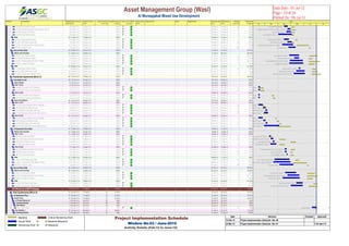 Activity ID Activity Name Original
Duration
Actual / Forecast
Start
Actual / Forecast
Finish
Actual / Forecast
Total Float
Actual/Forecast %
Complete
Critical On / Behind
Schedule
Delays' Main
Driver
Delay Reasons Owner Mitigation Plan Planned Early
Start
Planned Early
Finish
Planned
Total Float
Planned %
Complete
A12810 Core Wall RC Works 6 16-Apr-12 A 23-Apr-12 A 100% 03-May-12 09-May-12 30 100%
A12820 Retaining Wall 250 mm RC Works (Part 2) 8 23-Apr-12 A 30-Apr-12 A 100% 03-May-12 12-May-12 30 100%
A12790 Columns RC Works 8 21-Apr-12 A 01-May-12 A 100% 02-May-12 10-May-12 0 100%
A12800 Tank Wall RC Works 6 02-Apr-12 A 03-May-12 A 100% 02-May-12 08-May-12 31 100%
SlabSlab 25 11-Apr-12 A 12-May-12 A 100% 03-May-12 16-Jun-12 100%
A12200 Ramp Slab RC Works 5 15-Apr-12 A 26-Apr-12 A 100% 12-May-12 16-May-12 0 100%
A11590 MEP Works inside Slab 5 23-Apr-12 A 03-May-12 A 100% 03-May-12 08-May-12 30 100%
A11600 1st Basement Floor Slab RC Works 25 11-Apr-12 A 06-May-12 A 100% 15-May-12 12-Jun-12 0 100%
A11610 Curing for Slab 3 26-Apr-12 A 12-May-12 A 100% 13-Jun-12 16-Jun-12 108 100%
Ground FGround Floor Slab 26 28-Apr-12 A 03-Jun-12 A 100% 13-Jun-12 10-Jul-12 65.65%
Walls aWalls and Columns 21 28-Apr-12 A 30-May-12 A 100% 13-Jun-12 08-Jul-12 85.65%
A11640 Core Wall RC Works 15 28-Apr-12 A 20-May-12 A 100% 14-Jun-12 02-Jul-12 0 86.67%
A117050 Ramp Wall RC Works 6 10-May-12 A 20-May-12 A 100% 13-Jun-12 20-Jun-12 10 100%
A11650 Retaining Wall 250 mm RC Works 21 29-Apr-12 A 29-May-12 A 100% 13-Jun-12 08-Jul-12 0 66.67%
A11660 Columns RC Works 11 28-Apr-12 A 30-May-12 A 100% 13-Jun-12 26-Jun-12 0 100%
SlabSlab 18 08-May-12 A 03-Jun-12 A 100% 20-Jun-12 10-Jul-12 51.59%
A117060 Ramp Slab RC Works 7 20-May-12 A 23-May-12 A 100% 21-Jun-12 28-Jun-12 10 100%
A11670 MEP Works inside Slab 10 14-May-12 A 02-Jun-12 A 100% 21-Jun-12 02-Jul-12 7 80%
A11680 Ground Floor Slab RC Works 18 08-May-12 A 03-Jun-12 A 100% 20-Jun-12 10-Jul-12 0 50%
ResidenResidential Apartments (Block C) 84 15-Feb-12 A 29-May-12 A 100% 18-Feb-12 03-Jul-12 96.49%
FoundatiFoundation Level 36 15-Feb-12 A 04-Apr-12 A 100% 18-Feb-12 30-Apr-12 100%
Earth WEarth Works 8 15-Feb-12 A 18-Feb-12 A 100% 18-Feb-12 25-Mar-12 100%
Part 1Part 1 (C1) 8 15-Feb-12 A 18-Feb-12 A 100% 18-Feb-12 28-Feb-12 100%
A12660 Excavation and Compaction 8 15-Feb-12 A 18-Feb-12 A 100% 18-Feb-12 26-Feb-12 20 100%
A12670 Base Coarse and Compaction 8 15-Feb-12 A 18-Feb-12 A 100% 20-Feb-12 28-Feb-12 20 100%
Part 2Part 2 (C2) 5 15-Feb-12 A 18-Feb-12 A 100% 18-Mar-12 25-Mar-12 100%
A11200 Excavation and Compaction 5 15-Feb-12 A 18-Feb-12 A 100% 18-Mar-12 22-Mar-12 0 100%
A11210 Base Coarse and Compaction 5 15-Feb-12 A 18-Feb-12 A 100% 20-Mar-12 25-Mar-12 0 100%
Deep FoDeep Foundation 36 15-Feb-12 A 04-Apr-12 A 100% 22-Feb-12 30-Apr-12 100%
Part 1Part 1 (C1) 21 15-Feb-12 A 08-Mar-12 A 100% 22-Feb-12 08-Mar-12 100%
A12620 Laying Polythene Sheet & Blinding 5 15-Feb-12 A 25-Feb-12 A 100% 22-Feb-12 27-Feb-12 20 100%
A12630 Water Proofing & Screed 8 26-Feb-12 A 03-Mar-12 A 100% 25-Feb-12 04-Mar-12 20 100%
A12640 MEP Works inside Raft Slab 4 03-Mar-12 A 06-Mar-12 A 100% 01-Mar-12 05-Mar-12 23 100%
A12650 Raft Slab 1000 mm RC Works (Part 1) 10 28-Feb-12 A 08-Mar-12 A 100% 27-Feb-12 08-Mar-12 20 100%
Part 2Part 2 (C2) 36 15-Feb-12 A 04-Apr-12 A 100% 26-Mar-12 30-Apr-12 100%
A10170 Laying Polythene Sheet & Blinding 3 15-Feb-12 A 25-Feb-12 A 100% 26-Mar-12 28-Mar-12 0 100%
A10180 Water Proofing & Screed 5 26-Feb-12 A 03-Mar-12 A 100% 29-Mar-12 03-Apr-12 0 100%
A10240 MEP Works inside Raft Slab 4 03-Mar-12 A 07-Mar-12 A 100% 04-Apr-12 08-Apr-12 19 100%
A10190 Raft Slab 1000 mm RC Works (Part 2) 25 28-Feb-12 A 04-Apr-12 A 100% 02-Apr-12 30-Apr-12 0 100%
1st Base1st Basement Floor Slab 41 12-Mar-12 A 07-May-12 A 100% 10-Mar-12 11-Jun-12 100%
Walls aWalls and Columns 41 12-Mar-12 A 23-Apr-12 A 100% 10-Mar-12 12-May-12 100%
Part 1Part 1 (C1) 15 12-Mar-12 A 28-Mar-12 A 100% 10-Mar-12 12-May-12 100%
A10230 Columns RC Works 8 12-Mar-12 A 15-Mar-12 A 100% 10-Mar-12 18-Mar-12 47 100%
A10210 Retaining Wall 250 mm RC Works 12 15-Mar-12 A 21-Mar-12 A 100% 05-Apr-12 18-Apr-12 24 100%
A10200 Core Wall RC Works 10 20-Mar-12 A 24-Mar-12 A 100% 01-May-12 12-May-12 1 100%
A11220 Tank Wall RC Works 10 14-Mar-12 A 28-Mar-12 A 100% 05-Apr-12 16-Apr-12 18 100%
Part 2Part 2 (C2) 9 17-Apr-12 A 23-Apr-12 A 100% 01-May-12 10-May-12 100%
A12720 Retaining Wall 250 mm RC Works 9 17-Apr-12 A 21-Apr-12 A 100% 01-May-12 10-May-12 0 100%
A12690 Columns RC Works 4 17-Apr-12 A 21-Apr-12 A 100% 01-May-12 05-May-12 20 100%
A12710 Core Wall RC Works 6 21-Apr-12 A 23-Apr-12 A 100% 01-May-12 07-May-12 18 100%
SlabSlab 31 21-Mar-12 A 07-May-12 A 100% 08-May-12 11-Jun-12 100%
A10250 MEP Works inside Slab 8 24-Mar-12 A 28-Apr-12 A 100% 12-May-12 20-May-12 16 100%
A10260 1st Basement Floor Slab RC Works 27 21-Mar-12 A 30-Apr-12 A 100% 08-May-12 07-Jun-12 0 100%
A10270 Curing for Slab 3 05-Apr-12 A 07-May-12 A 100% 09-Jun-12 11-Jun-12 109 100%
Ground FGround Floor Slab 35 12-Apr-12 A 29-May-12 A 100% 09-Jun-12 03-Jul-12 90.08%
Walls aWalls and Columns 30 12-Apr-12 A 22-May-12 A 100% 09-Jun-12 03-Jul-12 93.85%
A10310 Core Wall RC Works 15 18-Apr-12 A 13-May-12 A 100% 10-Jun-12 27-Jun-12 0 100%
A10320 Retaining Wall 250 mm RC Works 21 24-Apr-12 A 21-May-12 A 100% 09-Jun-12 03-Jul-12 0 85.71%
A10340 Columns RC Works 11 12-Apr-12 A 22-May-12 A 100% 09-Jun-12 21-Jun-12 0 100%
SlabSlab 19 01-May-12 A 29-May-12 A 100% 13-Jun-12 02-Jul-12 87.49%
A10350 MEP Works inside Slab 8 14-May-12 A 29-May-12 A 100% 24-Jun-12 02-Jul-12 0 75%
A10360 Ground Floor Slab RC Works 16 01-May-12 A 29-May-12 A 100% 13-Jun-12 02-Jul-12 0 87.5%
ArchitecArchitectural & MEP Package 47 20-Jun-12 A 13-Aug-12 31 47.65% 14-Jun-12 05-Jul-12 76.47%
Hotel ApHotel Apartements (Block A) 47 20-Jun-12 A 13-Aug-12 31 47.65% 14-Jun-12 05-Jul-12 76.47%
1st Base1st Basement Floor 47 20-Jun-12 A 13-Aug-12 31 47.65% 14-Jun-12 05-Jul-12 76.47%
Public APublic Area 47 20-Jun-12 A 13-Aug-12 31 47.65% 14-Jun-12 05-Jul-12 76.47%
LV RooLV Room (Block A) 4 20-Jun-12 A 30-Jul-12 29 90% 28-Jun-12 02-Jul-12 50%
FinishFinishing Works 4 20-Jun-12 A 30-Jul-12 29 90% 28-Jun-12 02-Jul-12 50%
WetWet Works 4 20-Jun-12 A 30-Jul-12 29 90% 28-Jun-12 02-Jul-12 50%
A486 Block Works 4 20-Jun-12 A 30-Jul-12 29 90% 28-Jun-12 02-Jul-12 52 50%
Sub-StSub-Station 1 43 20-Jun-12 A 08-Aug-12 21 49.09% 21-Jun-12 03-Jul-12 72.73%
FinishFinishing Works 6 20-Jun-12 A 30-Jul-12 24 90% 21-Jun-12 27-Jun-12 100%
Feb Mar Apr May Jun Jul
2012
Core Wall RC Works
Retaining Wall 250 mm RC Works (Part 2)
Columns RC Works
Tank WallRC Works
Ramp Slab RC Works
MEP Works inside Slab
1st Basement Floor Slab RC Works
Curing for Slab
Core Wall RC Works
Ramp Wall RC Works
Retaining Wall 250 mm RC Works
Columns RC Works
Ramp Slab RC Works
MEP Works inside Slab
Ground Floor Slab RC Works
paction
paction
paction
paction
inding
ing & Screed
inside Raft Slab
Works (Part 1)
inding
fing & Screed
s inside Raft Slab
Works (Part 2)
Columns RC Works
g Wall 250 mm RC Works
Core Wall RC Works
Tank Wall RC Works
Retaining Wall 250 mm RC Works
Columns RC Works
Core Wall RC Works
MEP Works inside Slab
sement Floor Slab RC Works
Curing for Slab
Core Wall RC Works
Retaining Wall 250 mm RC Works
Columns RC Works
MEP Works inside Slab
Ground Floor Slab RC Works
Block Works
Asset Management Group (Wasl) 
Al Muraqqabat Mixed Use Development
Data Date : 01-Jul-12
Page : 23 of 24
Printed On : 05-Jul-12
Baseline
Actual Work
Remaining Work
Critical Remaining Work
Baseline Milestone
Milestone
Project Implementation Schedule
Window No.03 / June-2012
Activity Details (Feb-12 to June-12)
Date Revision Checked Approved
15-Feb-12 Project Implementation Schedule - Rev 00
24-Mar-12 Project Implementation Schedule - Rev 01 11th April 12
 