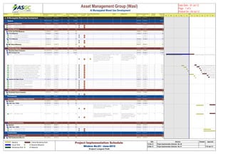 Activity ID Activity Name Original
Duration
Actual / Forecast
Start
Actual / Forecast
Finish
Actual /
Forecast Total
Float
Actual/Forecast %
Complete
Critical On / Behind
Schedule
Delays' Main
Driver
Delay Reasons Owner Mitigation Plan Planned Early
Start
Planned Early
Finish
Planned
Total Float
Planned %
Complete
Al MuraAl Muraqqabat Mixed Use Development 596 16-Feb-12 A 01-Feb-14 -64 1.72% 16-Feb-12 15-Nov-13 4.42%
GeneralGeneral 596 16-Feb-12 A 01-Feb-14 -64 26.63% 16-Feb-12 15-Nov-13 68.29%
ContractContractual Milestones 73 03-Nov-13 01-Feb-14 -64 0% 17-Aug-13 15-Nov-13 0%
A1030 Completion Date of Phase 1 0 03-Nov-13* -64 0% 17-Aug-13 0 0%
A1010 Completion Date of Phase 2 0 01-Feb-14* -78 0% 15-Nov-13 0 0%
Control MControl Milestones 109 24-Jun-13 05-Nov-13 -64 0% 09-Apr-13 18-Aug-13 0%
Fit Out aFit Out and FF&E Milestones 73 05-Aug-13 05-Nov-13 -64 0% 21-May-13 18-Aug-13 0%
Fit Out MFit Out Milestones 9 05-Aug-13 17-Aug-13 -64 0% 21-May-13 01-Jun-13 0%
A9360 Completion of Fit Out for Block C 0 05-Aug-13 -64 0% 21-May-13 0 0%
A9340 Completion of Fit Out for Block A 0 17-Aug-13 -64 0% 01-Jun-13 0 0%
FF & E MFF & E Milestones 0 05-Nov-13 05-Nov-13 -64 0% 18-Aug-13 18-Aug-13 0%
A1232 Commencement of FF&E @ Block B 0 05-Nov-13 -64 0% 18-Aug-13 0 0%
A9370 Commencement of FF&E @ Block A 0 05-Nov-13 -64 0% 18-Aug-13 0 0%
MEP WoMEP Works Milestones 0 24-Jun-13 24-Jun-13 -64 0% 09-Apr-13 09-Apr-13 0%
A9256 Completion of MEP Works ( Related to Temporary Power) 0 24-Jun-13 -64 0% 09-Apr-13 0 0%
AuthoritiAuthorities Approvals 429 16-Feb-12 A 11-Jul-13 -64 27.47% 16-Feb-12 27-Apr-13 70.44%
TemporaTemporary Power Connection 429 16-Feb-12 A 11-Jul-13 -64 27.47% 16-Feb-12 27-Apr-13 70.44%
MEP DraMEP Drawings & Fees 214 16-Feb-12 A 28-Oct-12 -64 30.33% 16-Feb-12 09-Aug-12 77.78%
A1516 Submission & Approval of MEP Shop Drawings 78 16-Feb-12 A 30-Jul-12 -63 56% Event.01 - Late of issuing ID drawings (IFC)
and conflict between Arch,MEP and ID
drawings affected the submission of light and
power drawings.Furthermore a revised
electrical load schedule was issued in
June-2012
Bel - Yoahah Light and Power drawings are
under preparation by ASGC.After
receiving all final IFC drawings and
revised electrical load schedule
from the Engineer.
16-Feb-12 16-May-12 0 100%
A1526 Submission of LV Shop Drawing/Load Schedule for Consultant 12 31-Jul-12 13-Aug-12 -63 0% 17-May-12 30-May-12 0 100%
A1536 Consultant Comments on LV Shop Drawing/Load Schedule 10 14-Aug-12 29-Aug-12 -52 0% 31-May-12 13-Jun-12 0 100%
A1546 Resubmission of LV Shop Drawing/Load Schedule to Consul... 5 30-Aug-12 04-Sep-12 -63 0% 14-Jun-12 20-Jun-12 0 100%
A1556 Consultant Approval on LV Shop Drawing/Load Schedule 5 05-Sep-12 11-Sep-12 -52 0% 21-Jun-12 27-Jun-12 0 100%
A1566 Submission of LV Shop Drawing/Load Schedule to DEWA 2 12-Sep-12 13-Sep-12 -63 0% 28-Jun-12 30-Jun-12 0 100%
A1576 DEWA comments on LV Shop Drawing/Load Schedule 20 16-Sep-12 11-Oct-12 -53 0% 01-Jul-12 26-Jul-12 0 0%
A1586 Resubmision pf LV Shop Drawing/Load Schedule to Consula... 7 13-Oct-12 20-Oct-12 -64 0% 28-Jul-12 04-Aug-12 0 0%
A1596 Consultant Approval on LV Shop Drawing/Load Schedule 5 21-Oct-12 28-Oct-12 -53 0% 05-Aug-12 09-Aug-12 0 0%
HandoveHandover Sub Station Rooms 15 25-Jun-13 11-Jul-13 -64 0% 10-Apr-13 27-Apr-13 0%
A1458 Invitation to DEWA for MEP Work Inspection 2 25-Jun-13 26-Jun-13 -64 0% 10-Apr-13 11-Apr-13 0 0%
A1468 1st MEP Inspection & Comments by DEWA 2 27-Jun-13 29-Jun-13 -64 0% 13-Apr-13 14-Apr-13 0 0%
A1478 Attend DEWA Comments 10 30-Jun-13 10-Jul-13 -64 0% 15-Apr-13 25-Apr-13 0 0%
A1488 Final MEP Inspection & Approval By DEWA 1 11-Jul-13 11-Jul-13 -64 0% 27-Apr-13 27-Apr-13 0 0%
A1518 Release DEWA Temporary Power for T & C 0 11-Jul-13 -64 0% 27-Apr-13 0 0%
Utilities CUtilities Connection 5 29-Oct-13 03-Nov-13 -64 0% 12-Aug-13 17-Aug-13 0%
PermenaPermenanet Power Connection 5 29-Oct-13 03-Nov-13 -64 0% 12-Aug-13 17-Aug-13 0%
A1528 Release of Permanent Power By DEWA 5 29-Oct-13 03-Nov-13 -64 0% 12-Aug-13 17-Aug-13 0 0%
ProcureProcurement 135 29-Oct-12 08-Apr-13 -64 0% 11-Aug-12 22-Jan-13 0%
SubmittiSubmittion & Approval of Material Submittal 35 29-Oct-12 10-Dec-12 -64 0% 11-Aug-12 22-Sep-12 0%
ElectricalElectrical 35 29-Oct-12 10-Dec-12 -64 0% 11-Aug-12 22-Sep-12 0%
Cable TraCable Trays - Cables 35 29-Oct-12 10-Dec-12 -64 0% 11-Aug-12 22-Sep-12 0%
A7700 Sub & App- Bus Bars 35 29-Oct-12 10-Dec-12 -64 0% Delalys of MEP Shop Drawings caused a
subsequents delays in submission/approval
and procuring the Bus Bars
Bel Youah Light and Power drawings are
under preparation by ASGC.After
receiving all Final IFC drawings
from the Engineer.
11-Aug-12 22-Sep-12 0 0%
A7740 Sub & App- LV Cable 35 29-Oct-12 10-Dec-12 -64 0% Delalys of MEP Shop Drawings caused a
subsequents delays in submission/approval
and procuring the LV Cables.
Bel Youah Light and Power drawings are
under preparation by ASGC.After
receiving all Final IFC drawings
from the Engineer.
11-Aug-12 22-Sep-12 0 0%
ProcuremProcurement and Delivery 100 11-Dec-12 08-Apr-13 -64 0% 23-Sep-12 22-Jan-13 0%
ElectricalElectrical 100 11-Dec-12 08-Apr-13 -64 0% 23-Sep-12 22-Jan-13 0%
Cable TraCable Trays - Cables 100 11-Dec-12 08-Apr-13 -64 0% 23-Sep-12 22-Jan-13 0%
A6480 Order&Delivery- LV Cable 35 11-Dec-12 21-Jan-13 -64 0% 23-Sep-12 04-Nov-12 0 0%
A6440 Order&Delivery- Bus Bars 100 11-Dec-12 08-Apr-13 -64 0% 23-Sep-12 22-Jan-13 0 0%
ConstruConstruction 299 16-Jan-13 09-Jan-14 -64 0% 30-Oct-12 23-Oct-13 0%
ArchitecArchitectural & MEP Package 299 16-Jan-13 09-Jan-14 -64 0% 30-Oct-12 23-Oct-13 0%
Hotel ApHotel Apartements (Block A) 299 16-Jan-13 09-Jan-14 -64 0% 30-Oct-12 23-Oct-13 0%
Feb Mar Apr May Jun Jul Aug Sep Oct Nov
2012
gs Submission & Approval of MEP Shop Drawings
Submission of LV Shop Drawing/Load Sch
Consultant Comments on LV Shop D
Resubmission of LV Shop Drawin
Consultant Approval on LV Sh
Submission of LV Shop Draw
DEWA comments
Resubmision p
Consultant
Asset Management Group (Wasl) 
Al Muraqqabat Mixed Use Development
Data Date : 01-Jul-12
Page : 1 of 5
Printed On : 04-Jul-12
Baseline
Actual Work
Remaining Work
Critical Remaining Work
Baseline Milestone
Milestone
Project Implementation Schedule
Window No.03 / June-2012
Project Longest Path 
Date Revision Checked Approved
15-Feb-12 Project Implementation Schedule - Rev 00
24-Mar-12 Project Implementation Schedule - Rev 01 11th April 12
 