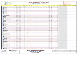Activity ID Activity Name Original
Duration
Actual / Forecast
Start
Actual / Forecast
Finish
Actual /
Forecast Total
Float
Actual/Forecast %
Complete
Critical On / Behind
Schedule
Delays' Main
Driver
Delay Reasons Owner Mitigation Plan Planned Early
Start
Planned Early
Finish
Planned
Total Float
Planned %
Complete
Public APublic Area 88 05-May-13 17-Aug-13 -64 0% 19-Feb-13 01-Jun-13 0%
GarbagGarbage Room 8 20-May-13 28-May-13 -64 0% 06-Mar-13 14-Mar-13 0%
FinishFinishing Works 8 20-May-13 28-May-13 -64 0% 06-Mar-13 14-Mar-13 0%
WetWet Works 2 20-May-13 21-May-13 -64 0% 06-Mar-13 07-Mar-13 0%
A156 1st Coat Paint 2 20-May-13 21-May-13 -64 0% 06-Mar-13 07-Mar-13 0 0%
FisrtFisrt Stage Finishes 2 27-May-13 28-May-13 -64 0% 13-Mar-13 14-Mar-13 0%
A158 Screed Works 2 27-May-13 28-May-13 -64 0% 13-Mar-13 14-Mar-13 0 0%
CorridCorridor & Lift Lobby 88 05-May-13 17-Aug-13 -64 0% 19-Feb-13 01-Jun-13 0%
FinishFinishing Works 88 05-May-13 17-Aug-13 -64 0% 19-Feb-13 01-Jun-13 0%
FisrtFisrt Stage Finishes 8 05-May-13 13-May-13 -64 0% 19-Feb-13 27-Feb-13 0%
A155 Screed Works 3 05-May-13 07-May-13 -64 0% 19-Feb-13 21-Feb-13 0 0%
A153 1st Coat Paint 5 08-May-13 13-May-13 -64 0% 23-Feb-13 27-Feb-13 0 0%
FinalFinal Stage Finishes 20 24-Jul-13 17-Aug-13 -64 0% 09-May-13 01-Jun-13 0%
A153 Installation of Carpets 4 24-Jul-13 28-Jul-13 -64 0% 09-May-13 13-May-13 0 0%
A156 Fixing of Wall Covering 7 29-Jul-13 05-Aug-13 -64 0% 14-May-13 21-May-13 0 0%
A155 Installation of Sinages 9 06-Aug-13 17-Aug-13 -64 0% 22-May-13 01-Jun-13 0 0%
ElectriElectrical /Telephone/ELV Rooms 28 22-May-13 24-Jun-13 -64 0% 09-Mar-13 09-Apr-13 0%
FinishFinishing Works 3 22-May-13 25-May-13 -64 0% 09-Mar-13 11-Mar-13 0%
WetWet Works 3 22-May-13 25-May-13 -64 0% 09-Mar-13 11-Mar-13 0%
A158 1st Coat Paint 3 22-May-13 25-May-13 -64 0% 09-Mar-13 11-Mar-13 0 0%
MEP WMEP Works 25 26-May-13 24-Jun-13 -64 0% 12-Mar-13 09-Apr-13 0%
ElectElectrical 25 26-May-13 24-Jun-13 -64 0% 12-Mar-13 09-Apr-13 0%
A114 Installation of Telephone System 25 26-May-13 24-Jun-13 -64 0% 12-Mar-13 09-Apr-13 0 0%
A114 Installation of Access ControlSystem 25 26-May-13 24-Jun-13 -64 0% 12-Mar-13 09-Apr-13 0 0%
A114 Installation of MATC,TV System 25 26-May-13 24-Jun-13 -64 0% 12-Mar-13 09-Apr-13 0 0%
RoomRoom Service 14 26-May-13 11-Jun-13 -64 0% 12-Mar-13 27-Mar-13 0%
FinishFinishing Works 14 26-May-13 11-Jun-13 -64 0% 12-Mar-13 27-Mar-13 0%
WetWet Works 3 26-May-13 28-May-13 -64 0% 12-Mar-13 14-Mar-13 0%
A160 1st Coat Paint 3 26-May-13 28-May-13 -64 0% 12-Mar-13 14-Mar-13 0 0%
FisrtFisrt Stage Finishes 11 29-May-13 11-Jun-13 -64 0% 16-Mar-13 27-Mar-13 0%
A16 Screed Works 2 29-May-13 30-May-13 -64 0% 16-Mar-13 17-Mar-13 0 0%
A162 Floor Tiles Work 3 02-Jun-13 04-Jun-13 -64 0% 19-Mar-13 21-Mar-13 0 0%
A160 Installation of Doors 5 05-Jun-13 11-Jun-13 -64 0% 23-Mar-13 27-Mar-13 0 0%
MEP WMEP Works 1 01-Jun-13 01-Jun-13 -64 0% 18-Mar-13 18-Mar-13 0%
PlumPlumbing 1 01-Jun-13 01-Jun-13 -64 0% 18-Mar-13 18-Mar-13 0%
A16 Floor Drain Fixning 1 01-Jun-13 01-Jun-13 -64 0% 18-Mar-13 18-Mar-13 0 0%
ApartemApartements 160 16-Jan-13 23-Jul-13 -64 0% 30-Oct-12 08-May-13 0%
StudioStudio Flats 127 25-Feb-13 23-Jul-13 -64 0% 10-Dec-12 08-May-13 0%
ApartApartement .1 - 2 - 3 (Studio) 127 25-Feb-13 23-Jul-13 -64 0% 10-Dec-12 08-May-13 0%
FinisFinishing Works 127 25-Feb-13 23-Jul-13 -64 0% 10-Dec-12 08-May-13 0%
WetWet Works 6 25-Feb-13 03-Mar-13 -64 0% 10-Dec-12 16-Dec-12 0%
A34 1st Coat Paint 6 25-Feb-13 03-Mar-13 -64 0% 10-Dec-12 16-Dec-12 0 0%
FisrFisrt Stage Finishes 49 09-Mar-13 04-May-13 -64 0% 22-Dec-12 18-Feb-13 0%
A34 Suspended Ceiling Tiles (DryArea) 2 09-Mar-13 10-Mar-13 -64 0% 22-Dec-12 23-Dec-12 0 0%
A35 Screed Works 5 29-Apr-13 04-May-13 -64 0% 13-Feb-13 18-Feb-13 0 0%
SecSecond Stage Finishes 30 12-Jun-13 16-Jul-13 -64 0% 28-Mar-13 01-May-13 0%
A34 Installation of Windows&Doors 2 12-Jun-13 13-Jun-13 -64 0% 28-Mar-13 30-Mar-13 0 0%
A34 Installation of Kitchen Cabinets 3 14-Jul-13 16-Jul-13 -64 0% 29-Apr-13 01-May-13 0 0%
A34 Installation of Vanity Counter 2 15-Jul-13 16-Jul-13 -64 0% 30-Apr-13 01-May-13 0 0%
A35 Installation of Toliets Accessories 2 15-Jul-13 16-Jul-13 -64 0% 30-Apr-13 01-May-13 0 0%
FinaFinal Stage Finishes 6 17-Jul-13 23-Jul-13 -64 0% 02-May-13 08-May-13 0%
A34 Final Coat Paint 6 17-Jul-13 23-Jul-13 -64 0% 02-May-13 08-May-13 0 0%
MEPMEP Works 6 04-Mar-13 10-Mar-13 -64 0% 17-Dec-12 23-Dec-12 0%
ElecElectrical 6 04-Mar-13 10-Mar-13 -64 0% 17-Dec-12 23-Dec-12 0%
A34 DB installation,Dressing & Termination 6 04-Mar-13 10-Mar-13 -64 0% 17-Dec-12 23-Dec-12 0 0%
A13 ELV Installation 6 04-Mar-13 10-Mar-13 -64 0% 17-Dec-12 23-Dec-12 0 0%
One BeOne Bedroom Flats 134 17-Feb-13 23-Jul-13 -64 0% 01-Dec-12 08-May-13 0%
ApartApartement .1 - 2 - 3 (1 BR) 134 17-Feb-13 23-Jul-13 -64 0% 01-Dec-12 08-May-13 0%
FinisFinishing Works 134 17-Feb-13 23-Jul-13 -64 0% 01-Dec-12 08-May-13 0%
WetWet Works 7 17-Feb-13 24-Feb-13 -64 0% 01-Dec-12 09-Dec-12 0%
A35 1st Coat Paint 7 17-Feb-13 24-Feb-13 -64 0% 01-Dec-12 09-Dec-12 0 0%
FisrFisrt Stage Finishes 42 11-Mar-13 28-Apr-13 -64 0% 24-Dec-12 12-Feb-13 0%
A35 Suspended Ceiling Tiles (DryArea) 4 11-Mar-13 14-Mar-13 -64 0% 24-Dec-12 27-Dec-12 0 0%
A35 Screed Works 9 18-Apr-13 28-Apr-13 -64 0% 03-Feb-13 12-Feb-13 0 0%
SecSecond Stage Finishes 26 15-Jun-13 14-Jul-13 -64 0% 31-Mar-13 29-Apr-13 0%
A35 Installation of Windows&Doors 3 15-Jun-13 17-Jun-13 -64 0% 31-Mar-13 02-Apr-13 0 0%
A35 Installation of Vanity Counter 3 07-Jul-13 09-Jul-13 -64 0% 22-Apr-13 24-Apr-13 0 0%
A35 Installation of Kitchen Cabinets 3 08-Jul-13 10-Jul-13 -64 0% 23-Apr-13 25-Apr-13 0 0%
A35 Installation of Toliets Accessories 4 10-Jul-13 14-Jul-13 -64 0% 25-Apr-13 29-Apr-13 0 0%
FinaFinal Stage Finishes 5 18-Jul-13 23-Jul-13 -64 0% 04-May-13 08-May-13 0%
A35 Final Coat Paint 5 18-Jul-13 23-Jul-13 -64 0% 04-May-13 08-May-13 0 0%
Two BTwo Bedroom Flats 160 16-Jan-13 23-Jul-13 -64 0% 30-Oct-12 08-May-13 0%
ApartApartement .1 - 2 - 3 - 4 - 5 - 6 (2 BR) 160 16-Jan-13 23-Jul-13 -64 0% 30-Oct-12 08-May-13 0%
FinisFinishing Works 160 16-Jan-13 23-Jul-13 -64 0% 30-Oct-12 08-May-13 0%
WetWet Works 26 16-Jan-13 16-Feb-13 -64 0% 30-Oct-12 29-Nov-12 0%
Feb Mar Apr May Jun Jul Aug Sep Oct Nov
2012
Asset Management Group (Wasl) 
Al Muraqqabat Mixed Use Development
Data Date : 01-Jul-12
Page : 3 of 5
Printed On : 04-Jul-12
Baseline
Actual Work
Remaining Work
Critical Remaining Work
Baseline Milestone
Milestone
Project Implementation Schedule
Window No.03 / June-2012
Project Longest Path 
Date Revision Checked Approved
15-Feb-12 Project Implementation Schedule - Rev 00
24-Mar-12 Project Implementation Schedule - Rev 01 11th April 12
 