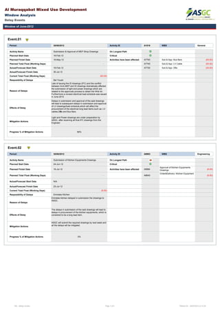 Al Muraqqabat Mixed Use Development
Window Analysis
Delay Events
Window of June-2012
Event.01
Period: 30/06/2012 Activity ID A1516 WBS General
Acitivty Name Submission & Approval of MEP Shop Drawings On Longest Path
Planned Start Date 16-Feb-12 Critical
Planned Finish Date 16-May-12 Activities have been affected A7700 Sub & App- Bus Bars (63.00)
Planned Total Float (Working Days) - A7740 Sub & App- LV Cable (63.00)
Actual/Forecast Start Date 16-Feb-12 A7730 Sub & App- DBs (53.00)
Actual/Forecast Finish Date 30-Jul-12
Current Total Float (Working Days) (63.00)
Resposibility of Delays Bel Youah
Reason of Delays
Late of issuing the ID drawings (IFC) and the conflict
between Arch,MEP and ID drawings dramatically affected
the submission of light and power drawings which are
related to the approvals process to obtain the Wild Air.
Furthermore a revised electrical load schedule was issued
in June-2012
Effects of Delay
Delays in submission and approval of the said drawings
will lead to subsequent delays in submission and approval
of LV drawings/load schedule,which will affect the
procurement of the electrical long lead items such as; LV
cables,DBs and Bus Bars.
Mitigation Actions
Light and Power drawings are under preparation by
ASGC, after receiving all final IFC drawings from the
Engineer.
Progress % of Mitigation Actions 56%
Event.02
Period: 30/06/2012 Activity ID A9983 WBS Engineering
Acitivty Name Submission of Kitchen Equipments Drawings On Longest Path
Planned Start Date 24-Jun-12 Critical
Planned Finish Date 16-Jul-12 Activities have been affected A9984
Approval of Kitchen Equipments
Drawings (6.00)
Planned Total Float (Working Days) - A8640
Order&Delivery- Kitchen Equipment
(6.00)
Actual/Forecast Start Date N/A
Actual/Forecast Finish Date 23-Jul-12
Current Total Float (Working Days) (6.00)
Resposibility of Delays Emirates Kitchen
Reason of Delays
Emirates kitchen delayed in submission the drawings to
ASGC.
The delays in submission of the said drawings will lead to
Effects of Delay
y g
delays in procurement of the kitchen equipments, which is
considred to be a long lead item.
Mitigation Actions
ASGC will submit the required drawings by next week and
all the delays will be mitigated.
Progress % of Mitigation Actions 0%
File:- Delays Events Page 1 of 5 Printed On :- 05/07/2012 at 12:30
 