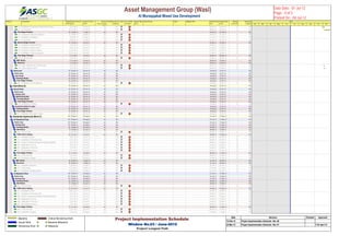 Activity ID Activity Name Original
Duration
Actual / Forecast
Start
Actual / Forecast
Finish
Actual /
Forecast Total
Float
Actual/Forecast %
Complete
Critical On / Behind
Schedule
Delays' Main
Driver
Delay Reasons Owner Mitigation Plan Planned Early
Start
Planned Early
Finish
Planned
Total Float
Planned %
Complete
A35 Installation of Suspended Ceiling Grid (Dry Area) 8 16-Jan-13 26-Jan-13 -64 0% 30-Oct-12 07-Nov-12 0 0%
A35 1st Coat Paint 18 27-Jan-13 16-Feb-13 -64 0% 08-Nov-12 29-Nov-12 0 0%
FisrFisrt Stage Finishes 29 16-Mar-13 17-Apr-13 -64 0% 29-Dec-12 02-Feb-13 0%
A35 Suspended Ceiling Tiles (DryArea) 12 16-Mar-13 28-Mar-13 -64 0% 29-Dec-12 12-Jan-13 0 0%
A35 Installation of Wardrobes 8 30-Mar-13 07-Apr-13 -64 0% 13-Jan-13 21-Jan-13 0 0%
A36 Screed Works 9 08-Apr-13 17-Apr-13 -64 0% 22-Jan-13 02-Feb-13 0 0%
SecSecond Stage Finishes 19 18-Jun-13 09-Jul-13 -64 0% 03-Apr-13 24-Apr-13 0%
A35 Installation of Windows&Doors 7 18-Jun-13 25-Jun-13 -64 0% 03-Apr-13 10-Apr-13 0 0%
A35 Installation of Vanity Counter 9 26-Jun-13 06-Jul-13 -64 0% 11-Apr-13 21-Apr-13 0 0%
A35 Installation of Kitchen Cabinets 10 26-Jun-13 07-Jul-13 -64 0% 11-Apr-13 22-Apr-13 0 0%
A36 Installation of Toliets Accessories 12 26-Jun-13 09-Jul-13 -64 0% 11-Apr-13 24-Apr-13 0 0%
FinaFinal Stage Finishes 9 14-Jul-13 23-Jul-13 -64 0% 29-Apr-13 08-May-13 0%
A35 Final Coat Paint 9 14-Jul-13 23-Jul-13 -64 0% 29-Apr-13 08-May-13 0 0%
MEPMEP Works 3 22-Jan-13 26-Jan-13 -64 0% 05-Nov-12 07-Nov-12 0%
ElecElectrical 3 22-Jan-13 26-Jan-13 -64 0% 05-Nov-12 07-Nov-12 0%
A35 Cable Laying for Low Current System 3 22-Jan-13 26-Jan-13 -64 0% 05-Nov-12 07-Nov-12 0 0%
A36 Cable Laying for Power 3 22-Jan-13 26-Jan-13 -64 0% 05-Nov-12 07-Nov-12 0 0%
Roof LevRoof Level 55 05-Nov-13 09-Jan-14 -64 0% 18-Aug-13 23-Oct-13 0%
Public APublic Area 55 05-Nov-13 09-Jan-14 -64 0% 18-Aug-13 23-Oct-13 0%
Gym RGym Room 55 05-Nov-13 09-Jan-14 -64 0% 18-Aug-13 23-Oct-13 0%
FinishFinishing Works 55 05-Nov-13 09-Jan-14 -64 0% 18-Aug-13 23-Oct-13 0%
FinalFinal Stage Finishes 55 05-Nov-13 09-Jan-14 -64 0% 18-Aug-13 23-Oct-13 0%
A450 Installation of GYM Equipments 55 05-Nov-13 09-Jan-14 -64 0% 18-Aug-13 23-Oct-13 0 0%
Hotel (BHotel (Block B) 55 05-Nov-13 09-Jan-14 -64 0% 18-Aug-13 23-Oct-13 0%
Ground FGround Floor 55 05-Nov-13 09-Jan-14 -64 0% 18-Aug-13 23-Oct-13 0%
Public APublic Area 55 05-Nov-13 09-Jan-14 -64 0% 18-Aug-13 23-Oct-13 0%
KitcheKitchen Area 55 05-Nov-13 09-Jan-14 -64 0% 18-Aug-13 23-Oct-13 0%
Staff DStaff Dining Area 55 05-Nov-13 09-Jan-14 -64 0% 18-Aug-13 23-Oct-13 0%
FinisFinishing Works 55 05-Nov-13 09-Jan-14 -64 0% 18-Aug-13 23-Oct-13 0%
FinaFinal Stage Finishes 55 05-Nov-13 09-Jan-14 -64 0% 18-Aug-13 23-Oct-13 0%
A62 Installation of Furniture 55 05-Nov-13 09-Jan-14 -64 0% 18-Aug-13 23-Oct-13 0 0%
BussinBussiniss Centre & Lobby 55 05-Nov-13 09-Jan-14 -64 0% 18-Aug-13 23-Oct-13 0%
FinishFinishing Works 55 05-Nov-13 09-Jan-14 -64 0% 18-Aug-13 23-Oct-13 0%
FinalFinal Stage Finishes 55 05-Nov-13 09-Jan-14 -64 0% 18-Aug-13 23-Oct-13 0%
A114 Installation of Reception Counter 55 05-Nov-13 09-Jan-14 -64 0% 18-Aug-13 23-Oct-13 0 0%
ResidenResidential Apartments (Block C) 101 09-Apr-13 05-Aug-13 -64 0% 23-Jan-13 21-May-13 0%
2nd Base2nd Basement Floor 101 09-Apr-13 05-Aug-13 -64 0% 23-Jan-13 21-May-13 0%
Public APublic Area 101 09-Apr-13 05-Aug-13 -64 0% 23-Jan-13 21-May-13 0%
ParkinParking Area 101 09-Apr-13 05-Aug-13 -64 0% 23-Jan-13 21-May-13 0%
FinishFinishing Works 66 20-May-13 05-Aug-13 -64 0% 06-Mar-13 21-May-13 0%
WetWet Works 12 20-May-13 02-Jun-13 -64 0% 06-Mar-13 19-Mar-13 0%
A679 1st Coat Paint 12 20-May-13 02-Jun-13 -64 0% 06-Mar-13 19-Mar-13 0 0%
TraffTraffic Deck Coating 42 03-Jun-13 22-Jul-13 -64 0% 20-Mar-13 07-May-13 0%
A116 Installation of Kerbs 8 03-Jun-13 12-Jun-13 -64 0% 20-Mar-13 28-Mar-13 0 0%
A116 Installation of Interlocking Tiles 8 13-Jun-13 22-Jun-13 -64 0% 30-Mar-13 07-Apr-13 0 0%
A678 Surface Preparation (including Grinding & Repairing) 8 23-Jun-13 01-Jul-13 -64 0% 08-Apr-13 16-Apr-13 0 0%
A678 Application of 1st Coat 7 29-Jun-13 06-Jul-13 -64 0% 14-Apr-13 21-Apr-13 0 0%
A678 Application of Final Coat 7 07-Jul-13 14-Jul-13 -64 0% 22-Apr-13 29-Apr-13 0 0%
A678 Road Marking & Arrows 7 15-Jul-13 22-Jul-13 -64 0% 30-Apr-13 07-May-13 0 0%
FinalFinal Stage Finishes 12 23-Jul-13 05-Aug-13 -64 0% 08-May-13 21-May-13 0%
A679 Final Coat Paint 5 23-Jul-13 28-Jul-13 -64 0% 08-May-13 13-May-13 0 0%
A679 Installation of Sinages 7 29-Jul-13 05-Aug-13 -64 0% 14-May-13 21-May-13 0 0%
MEP WMEP Works 35 09-Apr-13 19-May-13 -64 0% 23-Jan-13 05-Mar-13 0%
ElectElectrical 35 09-Apr-13 19-May-13 -64 0% 23-Jan-13 05-Mar-13 0%
A116 Instalaltion of Bus Bars 15 09-Apr-13 25-Apr-13 -64 0% 23-Jan-13 10-Feb-13 0 0%
A116 Cable Pulling 10 27-Apr-13 07-May-13 -64 0% 11-Feb-13 21-Feb-13 0 0%
A679 Installation of Lighting Fittings 10 08-May-13 19-May-13 -64 0% 23-Feb-13 05-Mar-13 0 0%
1st Base1st Basement Floor 101 09-Apr-13 05-Aug-13 -64 0% 23-Jan-13 21-May-13 0%
Public APublic Area 101 09-Apr-13 05-Aug-13 -64 0% 23-Jan-13 21-May-13 0%
ParkinParking Area 101 09-Apr-13 05-Aug-13 -64 0% 23-Jan-13 21-May-13 0%
FinishFinishing Works 66 20-May-13 05-Aug-13 -64 0% 06-Mar-13 21-May-13 0%
WetWet Works 12 20-May-13 02-Jun-13 -64 0% 06-Mar-13 19-Mar-13 0%
A690 1st Coat Paint 12 20-May-13 02-Jun-13 -64 0% 06-Mar-13 19-Mar-13 0 0%
TraffTraffic Deck Coating 42 03-Jun-13 22-Jul-13 -64 0% 20-Mar-13 07-May-13 0%
A116 Installation of Kerbs 8 03-Jun-13 12-Jun-13 -64 0% 20-Mar-13 28-Mar-13 0 0%
A116 Installation of Interlocking Tiles 8 13-Jun-13 22-Jun-13 -64 0% 30-Mar-13 07-Apr-13 0 0%
A689 Surface Preparation (including Grinding & Repairing) 8 23-Jun-13 01-Jul-13 -64 0% 08-Apr-13 16-Apr-13 0 0%
A689 Application of 1st Coat 7 29-Jun-13 06-Jul-13 -64 0% 14-Apr-13 21-Apr-13 0 0%
A689 Application of Final Coat 7 07-Jul-13 14-Jul-13 -64 0% 22-Apr-13 29-Apr-13 0 0%
A689 Road Marking & Arrows 7 15-Jul-13 22-Jul-13 -64 0% 30-Apr-13 07-May-13 0 0%
FinalFinal Stage Finishes 12 23-Jul-13 05-Aug-13 -64 0% 08-May-13 21-May-13 0%
A690 Final Coat Paint 5 23-Jul-13 28-Jul-13 -64 0% 08-May-13 13-May-13 0 0%
A690 Installation of Sinages 7 29-Jul-13 05-Aug-13 -64 0% 14-May-13 21-May-13 0 0%
Feb Mar Apr May Jun Jul Aug Sep Oct Nov
2012
Asset Management Group (Wasl) 
Al Muraqqabat Mixed Use Development
Data Date : 01-Jul-12
Page : 4 of 5
Printed On : 04-Jul-12
Baseline
Actual Work
Remaining Work
Critical Remaining Work
Baseline Milestone
Milestone
Project Implementation Schedule
Window No.03 / June-2012
Project Longest Path 
Date Revision Checked Approved
15-Feb-12 Project Implementation Schedule - Rev 00
24-Mar-12 Project Implementation Schedule - Rev 01 11th April 12
 