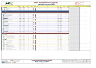 Activity ID Activity Name Original
Duration
Actual / Forecast
Start
Actual / Forecast
Finish
Actual /
Forecast Total
Float
Actual/Forecast %
Complete
Critical On / Behind
Schedule
Delays' Main
Driver
Delay Reasons Owner Mitigation Plan Planned Early
Start
Planned Early
Finish
Planned
Total Float
Planned %
Complete
MEP WMEP Works 35 09-Apr-13 19-May-13 -64 0% 23-Jan-13 05-Mar-13 0%
ElectElectrical 35 09-Apr-13 19-May-13 -64 0% 23-Jan-13 05-Mar-13 0%
A116 Instalaltion of Bus Bars 15 09-Apr-13 25-Apr-13 -64 0% 23-Jan-13 10-Feb-13 0 0%
A116 Cable Pulling 10 27-Apr-13 07-May-13 -64 0% 11-Feb-13 21-Feb-13 0 0%
A690 Installation of Lighting Fittings 10 08-May-13 19-May-13 -64 0% 23-Feb-13 05-Mar-13 0 0%
HandingHanding Over 167 13-Jul-13 01-Feb-14 -64 0% 28-Apr-13 14-Nov-13 0%
Testing &Testing & Commisssioning 167 13-Jul-13 01-Feb-14 -64 0% 28-Apr-13 14-Nov-13 0%
BuildingsBuildings 146 06-Aug-13 01-Feb-14 -64 0% 22-May-13 14-Nov-13 0%
Hotel ApHotel Apartements (Block A) 137 18-Aug-13 01-Feb-14 -64 0% 02-Jun-13 14-Nov-13 0%
A124480 Testing & Commsisioning for Block A 40 18-Aug-13 02-Oct-13 -64 0% 02-Jun-13 18-Jul-13 0 0%
A124490 Snagging & Desnagging for Block A 50 03-Sep-13 03-Nov-13 -64 0% 19-Jun-13 17-Aug-13 0 0%
A125010 Inspection for FF&E 53 28-Nov-13 01-Feb-14 -64 0% 10-Sep-13 14-Nov-13 0 0%
Hotel (BlHotel (Block B) 53 28-Nov-13 01-Feb-14 -64 0% 10-Sep-13 14-Nov-13 0%
A136150 Inspection for FF&E 53 28-Nov-13 01-Feb-14 -64 0% 10-Sep-13 14-Nov-13 0 0%
ResidentResidentail (Block C) 73 06-Aug-13 03-Nov-13 -64 0% 22-May-13 17-Aug-13 0%
A124520 Testing & Commsisioning for Block C 45 06-Aug-13 28-Sep-13 -64 0% 22-May-13 14-Jul-13 0 0%
A124530 Snagging & Desnagging for Block C 59 24-Aug-13 03-Nov-13 -64 0% 09-Jun-13 17-Aug-13 0 0%
SystemsSystems 29 13-Jul-13 15-Aug-13 -64 0% 28-Apr-13 30-May-13 0%
Fire FighFire Fighting System 29 13-Jul-13 15-Aug-13 -64 0% 28-Apr-13 30-May-13 0%
A124570 Pumps Test 10 13-Jul-13 23-Jul-13 -64 0% 28-Apr-13 08-May-13 0 0%
A124580 Testing & Commissioning of the System 19 24-Jul-13 15-Aug-13 -64 0% 09-May-13 30-May-13 0 0%
GeneratoGenerator System 29 13-Jul-13 15-Aug-13 -64 0% 28-Apr-13 30-May-13 0%
A124590 Generator Checking 29 13-Jul-13 15-Aug-13 -64 0% 28-Apr-13 30-May-13 0 0%
Central BCentral Battery System 29 13-Jul-13 15-Aug-13 -64 0% 28-Apr-13 30-May-13 0%
A124600 Checking all Loops 18 13-Jul-13 01-Aug-13 -64 0% 28-Apr-13 18-May-13 0 0%
A124610 Programming 11 03-Aug-13 15-Aug-13 -64 0% 19-May-13 30-May-13 0 0%
Fire AlarmFire Alarm System 29 13-Jul-13 15-Aug-13 -64 0% 28-Apr-13 30-May-13 0%
A124620 Checking all Loops 18 13-Jul-13 01-Aug-13 -64 0% 28-Apr-13 18-May-13 0 0%
A124630 Programming 11 03-Aug-13 15-Aug-13 -64 0% 19-May-13 30-May-13 0 0%
Kitchen EKitchen Equipments 29 13-Jul-13 15-Aug-13 -64 0% 28-Apr-13 30-May-13 0%
A124650 Testing & Commissioning for Kitchen Equipments 29 13-Jul-13 15-Aug-13 -64 0% 28-Apr-13 30-May-13 0 0%
LaudaryLaudary Equipments 29 13-Jul-13 15-Aug-13 -64 0% 28-Apr-13 30-May-13 0%
A124660 Testing & Commissioning for Laudary Equipments 29 13-Jul-13 15-Aug-13 -64 0% 28-Apr-13 30-May-13 0 0%
InspectioInspections 65 17-Aug-13 03-Nov-13 -64 0% 01-Jun-13 17-Aug-13 0%
Civil DefCivil Defence 33 17-Aug-13 23-Sep-13 -64 0% 01-Jun-13 09-Jul-13 0%
A1498 Civil Defence Invitation 2 17-Aug-13 18-Aug-13 -64 0% 01-Jun-13 02-Jun-13 0 0%
A1558 Civil Defence Inspection - 1st Inspection 3 21-Aug-13 24-Aug-13 -64 0% 05-Jun-13 09-Jun-13 0 0%
A1568 Receipt of Civil Defence 1st Inspection Comments 5 25-Aug-13 29-Aug-13 -64 0% 10-Jun-13 15-Jun-13 0 0%
A1578 Attend Civil Defence 1st Inspection Comments 16 31-Aug-13 17-Sep-13 -64 0% 16-Jun-13 03-Jul-13 0 0%
A1588 Civil Defence - Final Inspection 5 18-Sep-13 23-Sep-13 -64 0% 04-Jul-13 09-Jul-13 0 0%
A1598 Civil Defence Approval & Obtain NOC 0 23-Sep-13 -64 0% 09-Jul-13 0 0%
DU / EtisDU / Etisalat 24 27-Aug-13 23-Sep-13 -64 0% 12-Jun-13 09-Jul-13 0%
A2389 Invitation to Du / Etisalat for Inspection 3 27-Aug-13 29-Aug-13 -64 0% 12-Jun-13 15-Jun-13 0 0%
A2399 Du / Etisalat - 1st Inspection 3 31-Aug-13 02-Sep-13 -64 0% 16-Jun-13 18-Jun-13 0 0%
A2409 Receipt Comments of Du / Etisalat 3 03-Sep-13 05-Sep-13 -64 0% 19-Jun-13 22-Jun-13 0 0%
A2419 Attend Du / Etisalat Comments 14 07-Sep-13 22-Sep-13 -64 0% 23-Jun-13 08-Jul-13 0 0%
A2429 Du / Etisalat Final Inspection 1 23-Sep-13 23-Sep-13 -64 0% 09-Jul-13 09-Jul-13 0 0%
A2439 Du / Etisalat Final Approval 0 23-Sep-13 -64 0% 09-Jul-13 0 0%
Dubai MDubai Municipality 32 24-Sep-13 03-Nov-13 -64 0% 10-Jul-13 17-Aug-13 0%
A1508 Invitation to Dubai Municipality for Inspection 2 24-Sep-13 25-Sep-13 -64 0% 10-Jul-13 11-Jul-13 0 0%
A1608 Dubai Municipality Inspection- 1st Inspection 3 26-Sep-13 29-Sep-13 -64 0% 13-Jul-13 15-Jul-13 0 0%
A1618 Receipt of Dubai Municipality 1st Inspection Comments 2 30-Sep-13 01-Oct-13 -64 0% 16-Jul-13 17-Jul-13 0 0%
A1628 Attend Dubai Municipality 1st Inspection Comments 15 02-Oct-13 22-Oct-13 -64 0% 18-Jul-13 04-Aug-13 0 0%
A1638 Dubai Municipality - Final Inspection 1 23-Oct-13 23-Oct-13 -64 0% 05-Aug-13 05-Aug-13 0 0%
A1648 Dubai Municiplaity Final Approval for Buildings Completion 4 24-Oct-13 28-Oct-13 -64 0% 06-Aug-13 11-Aug-13 0 0%
A1658 Receipt of Final Building Completion Certificate 5 29-Oct-13 03-Nov-13 -64 0% 12-Aug-13 17-Aug-13 0 0%
Feb Mar Apr May Jun Jul Aug Sep Oct Nov
2012
Asset Management Group (Wasl) 
Al Muraqqabat Mixed Use Development
Data Date : 01-Jul-12
Page : 5 of 5
Printed On : 04-Jul-12
Baseline
Actual Work
Remaining Work
Critical Remaining Work
Baseline Milestone
Milestone
Project Implementation Schedule
Window No.03 / June-2012
Project Longest Path 
Date Revision Checked Approved
15-Feb-12 Project Implementation Schedule - Rev 00
24-Mar-12 Project Implementation Schedule - Rev 01 11th April 12
 