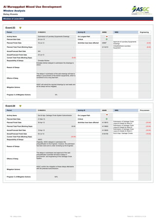 Al Muraqqabat Mixed Use Development
Window Analysis
Delay Events
Window of June-2012
Event.03
Period: 31/06/2012 Activity ID A9986 WBS Engineering
Acitivty Name Submission of Laundary Equipments Drawings On Longest Path
Planned Start Date 24-Jun-12 Critical
Planned Finish Date 16-Jul-12 Activities have been affected A9987
Approval of Laundary Equipments
Drawings (6.00)
Planned Total Float (Working Days) - A114210
Order&Delivery-Laundary
Equipment (6.00)
Actual/Forecast Start Date N/A
Actual/Forecast Finish Date 23-Jul-12
Current Total Float (Working Days) (6.00)
Resposibility of Delays Emirates Kitchen
Reason of Delays
Emirates kitchen delayed in submission the drawings to
ASGC.
Effects of Delay
The delays in submission of the said drawings will lead to
delays in procurement of the kitchen equipments, which is
considred to be a long lead item.
Mitigation Actions
ASGC will submit the required drawings by next week and
all the delays will be mitigated.
Progress % of Mitigation Actions 0%
Event.04
Period: 31/06/2012 Activity ID A8480 WBS Procurement
Acitivty Name Sub & App- Garbage Chute System Subcontractor On Longest Path
Planned Start Date 21-Mar-12 Critical
Planned Finish Date 30-Apr-12 Activities have been affected A118810
Submission of Garbage Chute
Layout & Details for Block A
(33.00)
Planned Total Float (Working Days) 20.00 A118820
Submission of Garbage Chute
Layout & Details for Block B
(33.00)
Actual/Forecast Start Date 10-Apr-12 A118830
Submission of Garbage Chute
Layout & Details for Block C (33.00)
Actual/Forecast Finish Date 02-Jul-12 A104190 Sub & App- Garbage Chutes (18.00)
Current Total Float (Working Days) (33.00)
Resposibility of Delays ASGC
Reason of Delays
Originally, ASGC delayed in submission the
prequalification to the Engineer, however, the submisson
has been done and is under reviewing by the Engineer.
Effects of Delay
The delays in submission and approval of the said
prequalification submittal will lead to delays in
procurement and engineering of the Garbage Chute
System.
Mitigation Actions
ASGC confirm the mitigation of these delays afterwards
with the potential subcontractors.
Progress % of Mitigation Actions 50%
File:- Delays Events Page 2 of 5 Printed On :- 05/07/2012 at 12:30
 