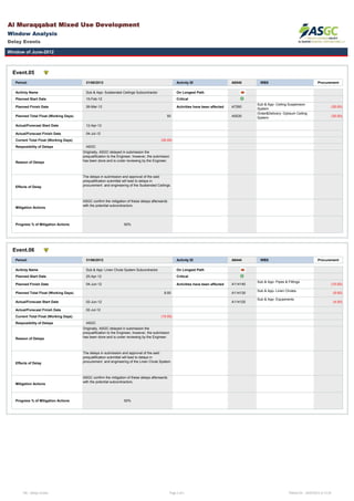 Al Muraqqabat Mixed Use Development
Window Analysis
Delay Events
Window of June-2012
Event.05
Period: 31/06/2012 Activity ID A8540 WBS Procurement
Acitivty Name Sub & App- Susbended Ceilings Subcontractor On Longest Path
Planned Start Date 15-Feb-12 Critical
Planned Finish Date 26-Mar-12 Activities have been affected A7260
Sub & App- Ceiling Suspension
System
(35.00)
Order&Delivery Gybsum Ceiling
Planned Total Float (Working Days) 50 A5530
Order&Delivery- Gybsum Ceiling
System (35.00)
Actual/Forecast Start Date 12-Apr-12
Actual/Forecast Finish Date 04-Jul-12
Current Total Float (Working Days) (35.00)
Resposibility of Delays ASGC
Reason of Delays
Originally, ASGC delayed in submission the
prequalification to the Engineer, however, the submisson
has been done and is under reviewing by the Engineer.
Effects of Delay
The delays in submission and approval of the said
prequalification submittal will lead to delays in
procurement and engineering of the Susbended Ceilings.
Mitigation Actions
ASGC confirm the mitigation of these delays afterwards
with the potential subcontractors.
Progress % of Mitigation Actions 50%g g
Event.06
Period: 31/06/2012 Activity ID A8444 WBS Procurement
Acitivty Name Sub & App- Linen Chute System Subcontractor On Longest Path
Planned Start Date 25-Apr-12 Critical
Planned Finish Date 04-Jun-12 Activities have been affected A114140
Sub & App- Pipes & Fittings
(15.00)
Planned Total Float (Working Days) 8.00 A114130
Sub & App- Linen Chutes
(9.00)
Actual/Forecast Start Date 02-Jun-12 A114120
Sub & App- Equipments
(4.00)
Actual/Forecast Finish Date 02-Jul-12
Current Total Float (Working Days) (15.00)
Resposibility of Delays ASGC
Reason of Delays
Originally, ASGC delayed in submission the
prequalification to the Engineer, however, the submisson
has been done and is under reviewing by the Engineer.Reason of Delays
Effects of Delay
The delays in submission and approval of the said
prequalification submittal will lead to delays in
procurement and engineering of the Linen Chute System.
Mitigation Actions
ASGC confirm the mitigation of these delays afterwards
with the potential subcontractors.
Progress % of Mitigation Actions 50%
File:- Delays Events Page 3 of 5 Printed On :- 05/07/2012 at 12:30
 