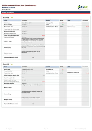 Al Muraqqabat Mixed Use Development
Window Analysis
Delay Events
Window of June-2012
Event.07
Period: 31/06/2012 Activity ID A7050 WBS Procurement
Acitivty Name Order&Delivery- Chiller On Longest Path
Planned Start Date 10-Apr-12 Critical
Planned Finish Date 11-Nov-12 Activities have been affected A46440
Installation of Chillers
(52.00)
Planned Total Float (Working Days) 8( g y )
Actual/Forecast Start Date 16-Jun-12
Actual/Forecast Finish Date 23-Jan-13
Current Total Float (Working Days) (52.00)
Resposibility of Delays Bel Youah
Reason of Delays
ASGC received the revised HVAC equipments schedule
on 16-May-2012 as the chillers have been changed for
Building B. ASGC got approval on 16-June-2012 and
placed the purchase order.
Effects of Delay
The delays in approval the material submittal affected the
procurement of Chillers, which are considered to be a long
lead items.
Mitigation Actions
ASGC will try to mitigate these delays with the
manufacturer.
Progress % of Mitigation Actions 15%
Event.08
Period: 31/06/2012 Activity ID A7490 WBS Procurement
Acitivty Name Sub & App- Ceramic Tiles On Longest Path
Planned Start Date 30-May-12 Critical
Planned Finish Date 24-Jun-12 Activities have been affected A5760
Order&Delivery- Ceramic Tiles
(11.00)
Planned Total Float (Working Days) 15
Actual/Forecast Start Date N/A
Actual/Forecast Finish Date 24-Jul-12
Current Total Float (Working Days) (11.00)
Resposibility of Delays Bel Youah
Reason of Delays
The Engineer has delays in nomination the supplier.
Effects of Delay
The delays in nomination the supplier will affect the
procurement process.
Mitigation Actions
The Engineer has to accelerate the nomination.
Progress % of Mitigation Actions 0%
File:- Delays Events Page 4 of 5 Printed On :- 05/07/2012 at 12:30
 