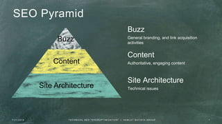 7 / 2 1 / 2 0 1 6
Buzz
Content
Site Architecture
SEO Pyramid
General branding, and link acquisition
activities
Buzz
Authoritative, engaging content
Content
Technical issues
Site Architecture
7T E C H N I C A L S E O " O V E R O P T I M I Z AT I O N " | H A M L E T B AT I S TA G R O U P
 