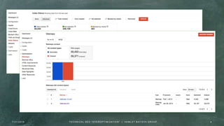 7 / 2 1 / 2 0 1 6 8T E C H N I C A L S E O " O V E R O P T I M I Z AT I O N " | H A M L E T B AT I S TA G R O U P
 