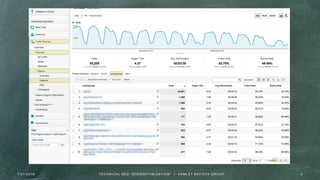 7 / 2 1 / 2 0 1 6 9T E C H N I C A L S E O " O V E R O P T I M I Z AT I O N " | H A M L E T B AT I S TA G R O U P
 
