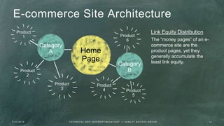 E-commerce Site Architecture
The “money pages” of an e-
commerce site are the
product pages, yet they
generally accumulate the
least link equity.
Link Equity DistributionProduct
1
Product
2
Product
3
Product
4 Product
5
Product
6
Home
Page
Category
B
Category
A
7 / 2 1 / 2 0 1 6 1 0T E C H N I C A L S E O " O V E R O P T I M I Z AT I O N " | H A M L E T B AT I S TA G R O U P
 