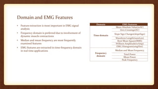 Dynamic Emg Muscle-Fatigue-Conf-Bhat | PPTX
