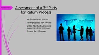 Assessment of a 3rd Party
for Return Process
• Verify the current Process
• Verify proposed new process
• Create flowcharts using Visio
to compare the 2 processes
• Present the differences
Assessment
 